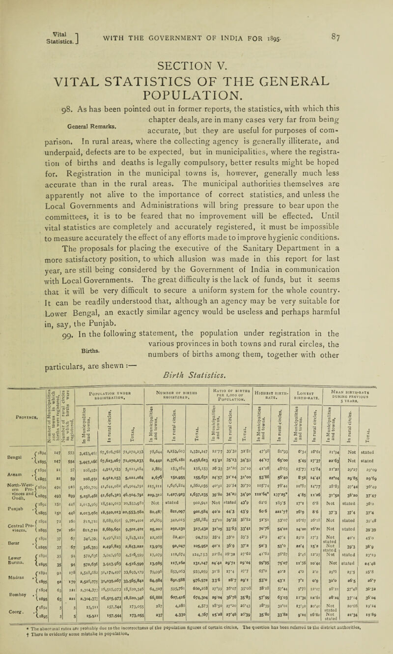 Statistics. J WITH THE GOVERNMENT OF INDIA FOR 1895. 87 SECTION V. General Remarks. VITAL STATISTICS OF THE GENERAL POPULATION. 98. As has been pointed out in former reports, the statistics, with which this chapter deals, are in many cases very far from being accurate, but they are useful for purposes of com¬ parison. In rural areas, where the collecting agency is generally illiterate, and underpaid, defects are to be expected, but in municipalities, where the registra¬ tion of births and deaths is legally compulsory, better results might be hoped for. Registration in the municipal towns is, however, generally much less accurate than in the rural areas. The municipal authorities themselves are apparently not alive to the importance of correct statistics, and unless the Local Governments and Administrations will bring pressure to bear upon the committees, it is to be feared that no improvement will be effected. Until vital statistics are completely and accurately registered, it must be impossible to measure accurately the effect of any efforts made to improve hygienic conditions. The proposals for placing the executive of the Sanitary Department in a more satisfactory position, to which allusion was made in this report for last year, are still being considered by the Government of India in communication with Local Governments. The great difficulty is the lack of funds, but it seems that it will be very difficult to secure a uniform system for the whole country. It can be readily understood that, although an agency may be very suitable for Lower Bengal, an exactly similar agency would be useless and perhaps harmful in, say, the Punjab. 99. In the following statement, the population under registration in the various provinces in both towns and rural circles, the numbers of births among them, together with other particulars, are shewn : Birth Statistics. Births. ipalities which ered. circles i were Population under registration. Number of births REGISTERED, Ratio of births PER 1,000 OF Population. Highest birth¬ rate. Lowest BIRTH-RATE. Mean birth-rats DURING PREVIOUS 5 years. Provincb, • of Munici owns in were regist r of rural ch births red. CO D rt P, p u £ CO <D O Ih O CO .a -M g.g 5 1 CO <D CJ Ih O CO V Zj aJ • Cl, <0 ■ss CO <U Tj u CO <D Is .a s CO « Ih u CO ,<v nJ - p, co G •- & CO u u Ih CJ CO 73 • p, 60 G « £ GQ JJ CJ u V t/J 1 6 -3 -S „ JS  p £.2 c 3 g a a .J < H G O G ^ 2-g Ih D Ih < H G O G -*-» !> G ^ G rt G Ih J < c 0 G +J s*g a Ih G Ih c 0 G ^ Ih G Ih G 6 G ^ G 73 Ih G J < z «*° 0 C w pr « Ih c-* ^ a p & c H G t—< G H c a c H c a G G CT3 c G ctJ G O H (•1894 Bengal . i C189S 147 553 3,453|46; 67,616,768 71,070,233 78,644 2,253,603 2,332,247 2277 33'32 32'8i 47*98 81*93 6-34 :66i 21*94 Not stated 147 554 3.447, 67,623,067 71,070,233 82,442 2,376,181 2,458,623 2391 35*13 34*59 44*17 65*00 5*49 17*37 22-63 Not stated (1894 21 57 108,931 4,912,153 5(02I,0S4 2,869 153,284 156,153 26-33 31*20 31*10 4i‘l6 48-65 15*73 13*84 21*22 29*27 29*09 Assam .■? (.1895 21 59 108,931 4,912,153 5,021,084 2,676 152.955 155,631 24*57 3I'I4 31*00 53*86 56*40 858 14*41 22*04 2985 29-69 North-West- * o«. ern Pro-f1894 494 916 5,260,709 41,644,082 46,904,791 215,211 1,646,824 1,862,035 4°9I 39'54 39'70 105*74 78*44 10-82 14*77 28-83 37*44 36-49 vinces and*/ Q Oudh. U89S 493 899 5.258.468 41,646,323 46,904,791 209,312 1,427,923 1,637,235 39-80 34*29 34*90 112-64* 137*25* 4*85 11*26 31*52 38*20 37*47 C 1894 151 446 2,013,969 18,540,013 20,553,982 Not stated 902,941 Not stated 43*9 62-6 189*5 17*1 6-8 Not stated 36-0 Punjab .< (.1895 15* 446 z.013,969 18,540,013 20,553,982 80,487 821,097 901,584 4o’o 44*3 43*9 60 6 22I*7f 16-9 86 37*3 37*4 37*4 ( 1894 72 160 811,710 8,689,691 9,501,401 26,869 342,015 368,884 33’io 39*35 38*82 5i*5i 53*07 16-67 26-18 Not stated 39*48 Central Pro-4 vinces.' (1895 72 160 811,710 8,689,691 9,501,401 25,202 292,230 317,432 31*05 33*63 33*4i 70-76 54*oi 14*00 l62I Not stated 39*39 ( 1894 37 67 34d,39c 2,496,823 2,843,222 12,268 82,491 94,759 35’4 33-0 33*3 42*9 47*4 19*0 17*3 Not 40*1 45*o Berar . < 2,496,823 40*1 36*9 37*2 50*3 53*0 stated G895 37 67 346.399 2,843,222 13,905 92,047 105,952 22*4 15*2 Not 39*3 38*9 Lower 11894 35 94 572,636 3,943,963 4,5i6,599 13,079 111,674 124,753 22-84 28-32 27-62 41-62 56*87 8-46 12-25 N ot stated 23-19 Burma. (,895 35 94 572,636 3,943,963 4,5i6,599 13,985 117,162 131,J47 24-42 29-71 29*04 99*95 75*07 n‘56 I0'44 Not stated 24-48 (•1894 92 178 2,318,682 31,174,497 33,693,179 79,996 853,063 933,059 31-8 27*4 27*7 65*0 40*2 4-0 2*0 29-6 25*5 25-8 Madras . ■< v.1895 92 179 2,526,775 31.039.067 33,565,842 84,984 891,588 976,572 33 6 28-7 29*1 53*o 43*i 7*i 0*9 30*0 265 26-7 (1894 63 221 2,304,373 16,515,973 18,820,346 64,507 595,761 660,268 27*99 36‘07 35*oS 58-18 57*44 9*73 12-07 28*21 37*48 36-32 Bombay , •< (1895 63 221 2,304.373 16,515,973 18,820,346 66,888 607,416 674,304 29-04 36*78 35*83 57*99 63*03 ii*34 I2'6l 28-24 37*14 36*04 (1894 Coorgr. .< t.1895 5 5 5 5 I5,5H IS.5“ 157,544 157,544 173,055 173,055 287 237 4,286 4,330 4,573 4,567 18-50 I5'z8 27-20 27*48 26*43 26*39 28*39 35*8o 32‘0I 33*82 13*90 9*24 20*40 16*82 Not stated Not stated 2o66 2i*34 19-24 19 89 « The abnormal rates are probably due to the incorrectness of the population figures of certain circles. The question has been referred to the district authorities, ■J- There is evidently some mistake in population.