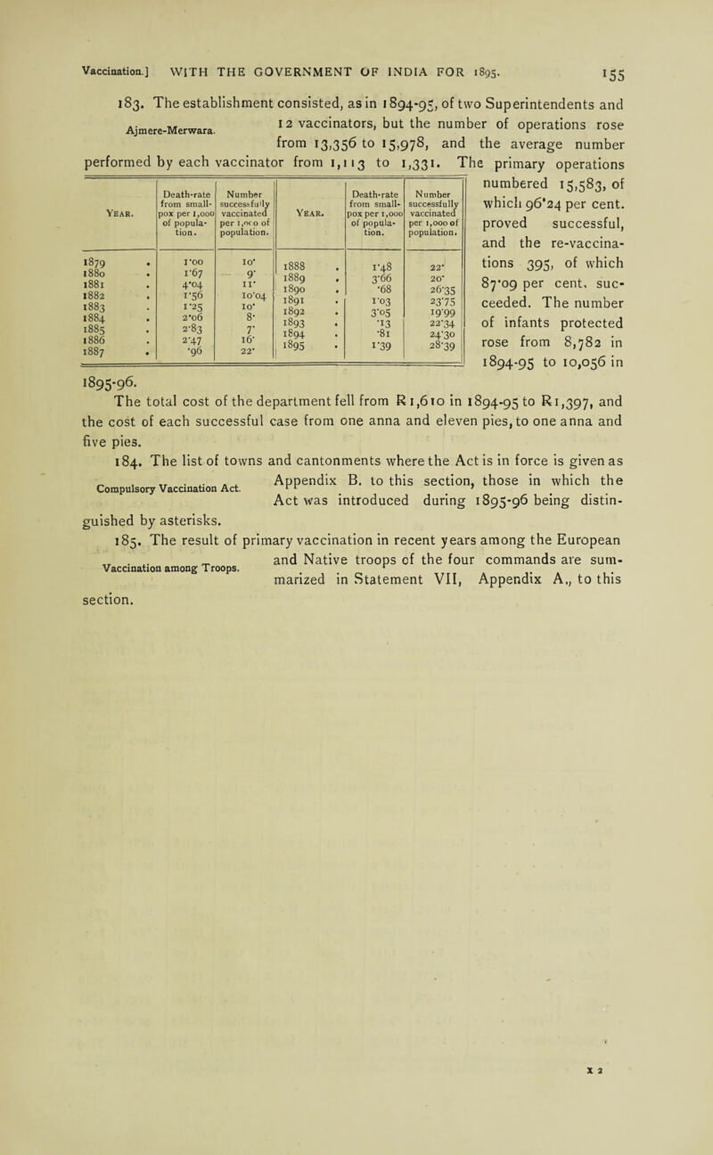 *55 Year. 1879 1880 1881 1882 1883 1884 1885 1886 1887 183. The establishment consisted, as in 1894-95, of two Superintendents and Ajmere-Merwara. 12 vaccinators, but the number of operations rose from 13,356 to 15,978, and the average number performed by each vaccinator from 1,113 to 1,331. The primary operations numbered 15,583, of which 96*24 per cent, proved successful, and the re-vaccina- tions 395, of which 87*09 per cent, suc¬ ceeded. The number of infants protected rose from 8,782 in 1894-95 to 10,056 in Death-rate from small¬ pox per i.ooo of popula¬ tion. ’ Number successfully vaccinated per i,oco of population. * Year. Death-rate from small¬ pox per i,ooo of popula¬ tion. Number successfully vaccinated per 1,000 of population. TOO l'6j 4*04 1-56 1- 25 2*06 2- 83 2-47 •96 IO* 9* ii* xo'04 io’ 8* 7* i6‘ 22* 1888 1889 , 1890 1891 1892 1893 1894 1895 1-48 3-66 •68 I'03 3'°5 •13 •81 1*39 22’ 20' 26-35 23*75 19*99 22-34 24*30 28-39 1895-96. The total cost of the department fell from Ri,6ioin 1894-95 to Ri,397, and the cost of each successful case from one anna and eleven pies, to one anna and five pies. 184. The list of towns and cantonments where the Act is in force is given as _ , „ . . . Appendix B. to this section, those in which the Compulsory Vaccination Act. 1 1 1 Act was introduced during 1895-96 being distin¬ guished by asterisks. 185. The result of primary vaccination in recent years among the European „ . . ^ and Native troops of the four commands are sum- Vaccination among Troops. 1 marized in Statement VII, Appendix A., to this section.