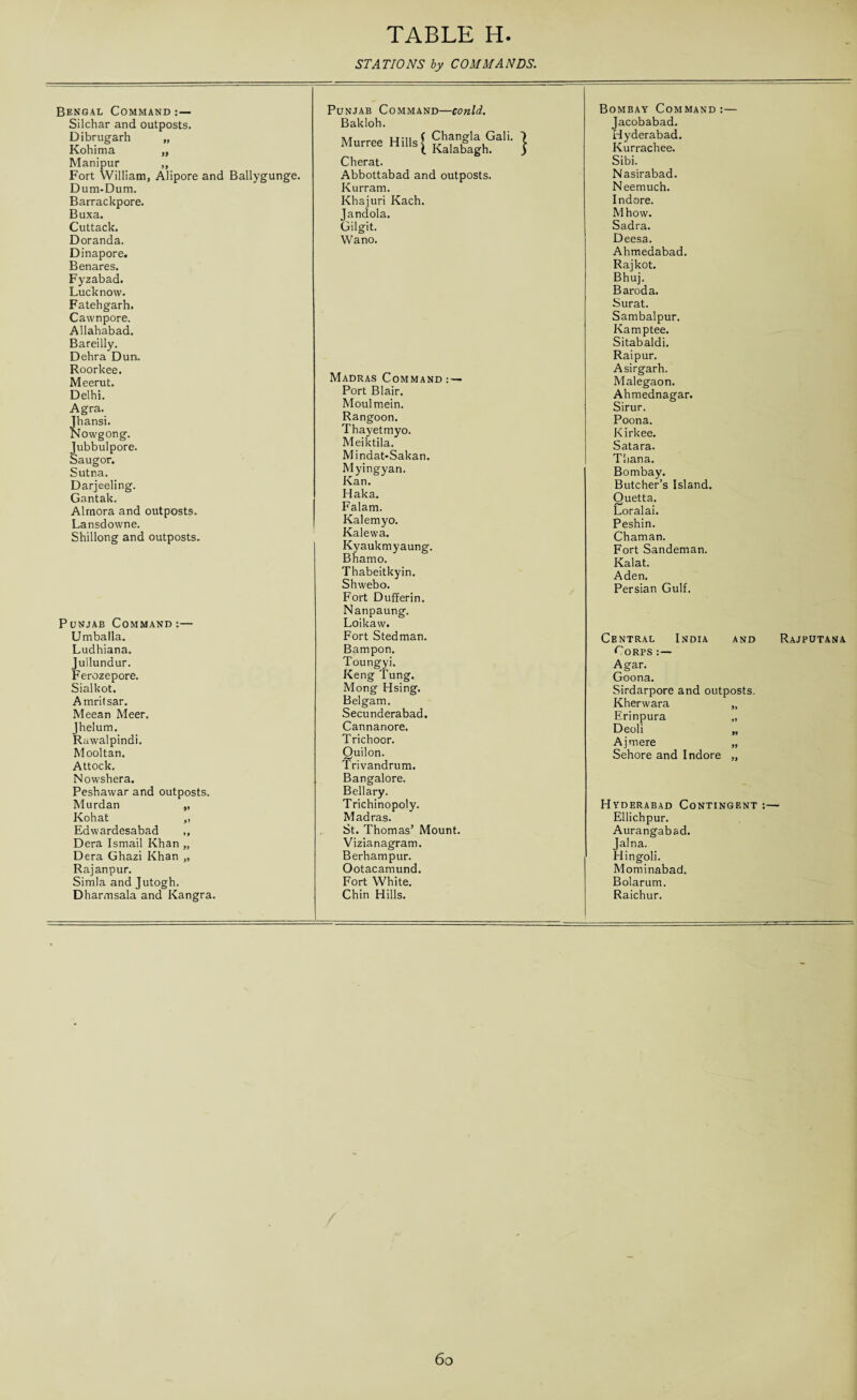 TABLE H. STATIONS by COMMANDS. Bengal Command : — Silchar and outposts. Dibrugarh „ Kohima „ Manipur ,, Fort William, Alipore and Ballygunge. Dum-Dum. Barrackpore. Buxa. Cuttack. Doranda. Dinapore. Benares. Fyzabad. Lucknow. Fatehgarh. Cawnpore. Allahabad. Bareilly. Dehra Dun. Roorkee. Meerut. Delhi. Agra. Jhansi. Nowgong. Jubbulpore. Saugor. Sutna. Darjeeling. Gantak. Almora and outposts. Lansdowne. Shillong and outposts. Punjab Command :— Umballa. Ludhiana. Juilundur. Ferozepore. Sialkot. Amritsar. Meean Meer. Jhelum. Rawalpindi. Mooltan. Attock. Nowshera. Peshawar and outposts. Murdan „ Kohat „ Edwardesabad „ Dera Ismail Khan „ Dera Ghazi Khan „ Rajanpur. Simla and Jutogh. Dharmsala and Kangra. Punjab Command—conld. Bakloh. Murree Hills { S|j|hGaH' ) Cherat. Abbottabad and outposts. Kurram. Khajuri Kach. Jandola. Gilgit. Wano. Madras Command: — Port Blair. Moulmein. Rangoon. Thayetmyo. Meiktila. Mindat-Sakan. Myingyan. Kan. Haka. Falam. Kalemyo. Kalewa. Kyaukmyaung. Bhamo. Thabeitkyin. Shwebo. Fort Dufferin. Nanpaung. Loikaw. Fort Stedman. Bampon. Toungyi. Keng Tung. Mong Hsing. Belgam. Secunderabad. Cannanore. Trichoor. Quilon. Trivandrum. Bangalore. Bellary. Trichinopoly. Madras. St. Thomas’ Mount. Vizianagram. Berhampur. Ootacamund. Fort White. Chin Hills. Bombay Command:— Jacobabad. Hyderabad. Kurrachee. Sibi. Nasirabad. Neemuch. Indore. Mhow. Sadra. Deesa. Ahmedabad. Rajkot. Bhuj, Baroda. Surat. Sambalpur. Kamptee. Sitabaldi. Raipur. Asirgarh. Malegaon. Ahmednagar. Sirur. Poona. Kirkee. Satara. Thana. Bombay. Butcher’s Island. Quetta. Loralai. Peshin. Chaman. Fort Sandeman. Kalat. Aden. Persian Gulf. Central India and Rajputana Corps :— Agar. Goona. Sirdarpore and outposts. Kherwara „ Erinpura „ Deoli „ A j mere „ Sehore and Indore „ Hyderabad Contingent :— Ellichpur. Aurangabad. Jalna. Hingoli. Mominabad. Bolarum. Raichur. / 6o