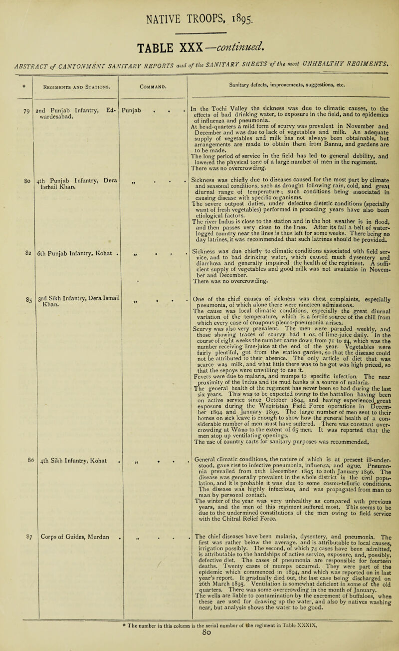 TABLE XXX —continued. ABSTRACT of CANTONMENT SANITARY REPORTS and of the SANITARY SHEETS of the most UNHEALTHY REGIMENTS. * 79 Regiments and Stations. Command. 2nd Punjab Infantry, Ed- wardesabad. Punjab 80 4th Punjab Infantry, Dera Isrhail Khan. *9 82 6th Punjab Infantry, Kohat »> Sanitary defects, improvements, suggestions, etc. , In the Tochi Valley the sickness was due to climatic causes, to the effects of bad drinking water, to exposure in the field, and to epidemics of influenza and pneumonia. At head-quarters a mild form of scurvy was prevalent in November and December and was due to lack of vegetables and milk. An adequate supply of vegetables and milk has not always been obtainable, but arrangements are made to obtain them from Bannu, and gardens are to be made. The long period of service in the field has led to general debility, and lowered the physical tone of a large number of men in the regiment. There was no overcrowding. . Sickness was chiefly due to diseases caused for the most part by climate and seasonal conditions, such as drought following rain, cold, and great diurnal range of temperature; such conditions being associated in causing disease with specific organisms. 1 he severe outpost duties, under defective dietetic conditions (specially want of fresh vegetables) performed in preceding years have also been etiological factors. The river Indus is close to the station and in the hot weather is in flood, and then passes very close to the lines. After its fall a belt of water¬ logged country near the lines is thus left for some weeks. There being no day latrines, it was recommended that such latrines should be provided. Sickness was due chiefly to climatic conditions associated with field ser¬ vice, and to bad drinking water, which caused much dysentery and diarrhoea and generally impaired the health of the regiment. A suffi¬ cient supply of vegetables and good milk was not available in Novem¬ ber and December. There was no overcrowding. 85 3rd Sikh Infantry, Dera Ismail Khan. 99 . One of the chief causes of sickness was chest complaints, especially pneumonia, of which alone there were nineteen admissions. The cause was local climatic conditions, especially the great diurnal variation of the temperature, which is a fertile source of the chill from which every case of croupous pleuro-pneumonia arises. Scurvy was also very prevalent. The men were paraded weekly, and those showing traces of scurvy had 1 oz. of lime-juice daily. In the course of eight weeks the number came down from 71 to 24, which was the number receiving lime-juice at the end of the year. Vegetables were fairly plentiful, got from the station garden, so that the disease could not be attributed to their absence. The only article of diet that was scarce was milk, and what little there was to be got was high priced, so that the sepoys were unwilling to use it. Fevers were due to malaria, and mumps to specific infection. The near proximity of the Indus and its mud banks is a source of malaria. The general health of the regiment has never been so bad during the last six years. This was to be expected owing to the battalion having been on active service since October 1894, and having experienced great exposure during the Waziristan Field Force operations in E?ecem- ber 1894 and January 1895. The large number of men sent to their homes on sick leave is enough to show how the general health of a con¬ siderable number of men must have suffered. There was constant over¬ crowding at Wano to the extent of 65 men. It was reported that the men stop up ventilating openings. The use of country carts for sanitary purposes was recommended. 86 4th Sikh Infantry, Kohat 99 General climatic conditions, the nature of which is at present ill-under¬ stood, gave rise to infective pneumonia, influenza, and ague. Pneumo¬ nia prevailed from nth December 1895 to 20th January 1896. The disease was generally prevalent in the whole district in the civil popu¬ lation, and it is probable it was due to some cosmo-telluric conditions. The disease was highly infectious, and was propagated from man to man by personal contact. The winter of the year was very unhealthy as compared with previous years, and the men of this regiment suffered most. This seems to be due to the undermined constitutions of the men owing to field service with the Chitral Relief Force. 87 Corps of Guides, Murdan The chief diseases have been malaria, dysentery, and pneumonia. The first was rather below the average, and is attributable to local causes, irrigation possibly. The second, of which 74 cases have been admitted, is attributable to the hardships of active service, exposure, and, possibly, defective diet. The cases of pneumonia are responsible for fourteen deaths. Twenty cases of mumps occurred. They were part of the epidemic which commenced in 1894, and which was reported on in last year’s report. It gradually died out, the last case being discharged on 26th March 1895. Ventilation is somewhat deficient in some of the old quarters. There was some overcrowding in the month of January. The wells are liable to contamination by the excrement of buffaloes, when these are used for drawing up the water, and also by natives washing near, but analysis shows the water to be good.