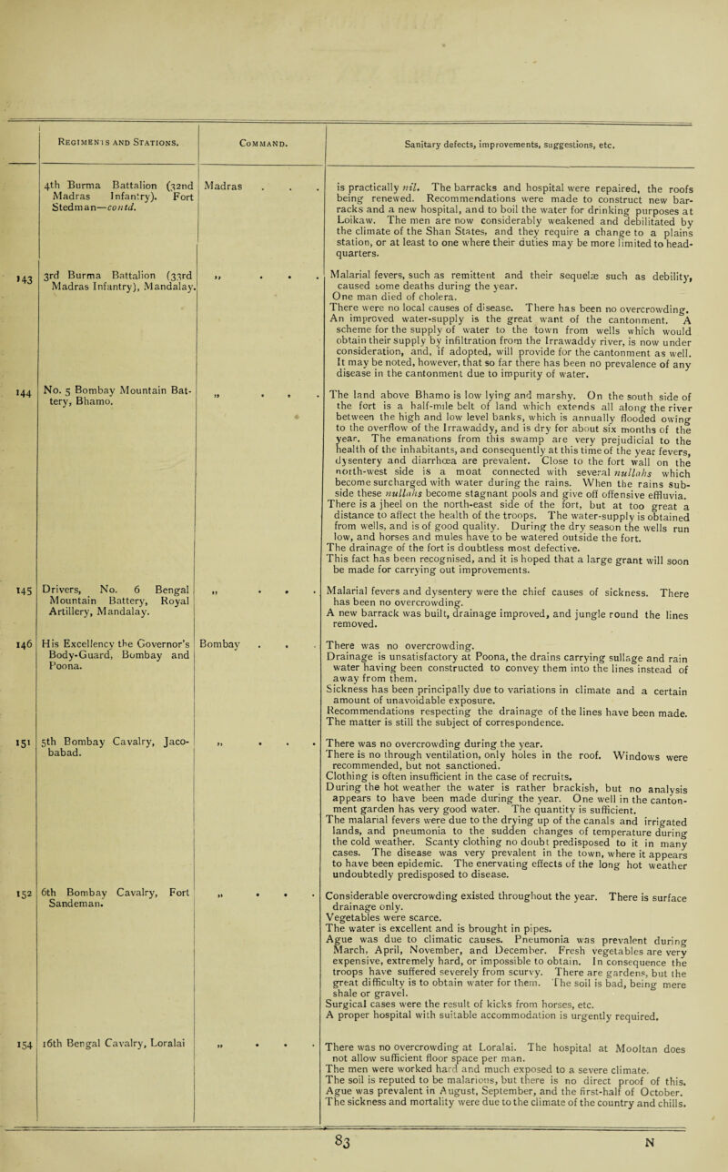 I Regiments and Stations. Co M M AND. 4th Burma Battalion (32nd Madras Infantry). Fort Stedman—contd. Madras >43 3rd Burma Battalion (33rd Madras Infantry), Mandalay. Sanitary defects, improvements, suggestions, etc. is practically nil. The barracks and hospital were repaired, the roofs being renewed. Recommendations were made to construct new bar¬ racks and a new hospital, and to boil the water for drinking purposes at Loikaw. The men are now considerably weakened and debilitated by the climate of the Shan States, and they require a change to a plains station, or at least to one where their duties may be more limited to head¬ quarters. Malarial fevers, such as remittent and their sequelae such as debility, caused some deaths during the year. One man died of cholera. There were no local causes of disease. There has been no overcrowding. An improved water-supply is the great want of the cantonment. &A scheme for the supply of water to the town from wells which would obtain their supply by infiltration from the Irrawaddy river, is now under consideration, and, if adopted, will provide for the cantonment as well. It may be noted, however, that so far there has been no prevalence of any disease in the cantonment due to impurity of water. 144 No. 5 Bombay Mountain Bat¬ tery, Bhamo. >45 Drivers, No. 6 Bengal Mountain Battery, Royal Artillery, Mandalay. . The land above Bhamo is low lying and marshy. On the south side of the fort is a half-mile belt of land which extends all along the river between the high and low level banks, which is annually flooded owing to the overflow of the Irrawaddy, and is dry for about six months of the year. The emanations from this swamp are very prejudicial to the health of the inhabitants, and consequently at this time of the year fevers, dysentery and diarrhoea are prevalent. Close to the fort wall on the north-west side is a moat connected with several nullahs which become surcharged with water during the rains. When the rains sub¬ side these nullahs become stagnant pools and give off offensive effluvia. There is a jheel on the north-east side of the fort, but at too great a distance to affect the health of the troops. The water-supply is obtained from wells, and is of good quality. During the dry season the wells run low, and horses and mules have to be watered outside the fort. The drainage of the fort is doubtless most defective. This fact has been recognised, and it is hoped that a large grant will soon be made for carrying out improvements. . Malarial fevers and dysentery were the chief causes of sickness. There has been no overcrowding. A new barrack was built, drainage improved, and jungle round the lines removed. 146 His Excellency the Governor’s Body-Guard, Bombay and Poona. Bombay 151 5th Bombay Cavalry, Jaco- babad. >52 6th Bombay Cavalry, Fort Sandeman. >» 154 ! 16th Bengal Cavalry, Loralai • There was no overcrowding. Drainage is unsatisfactory at Poona, the drains carrying sullage and rain water having been constructed to convey them into the lines instead of away from them. Sickness has been principally due to variations in climate and a certain amount of unavoidable exposure. Recommendations respecting the drainage of the lines have been made. The matter is still the subject of correspondence. • There was no overcrowding during the year. There is no through ventilation, only holes in the roof. Windows were recommended, but not sanctioned. Clothing is often insufficient in the case of recruits. During the hot weather the water is rather brackish, but no analysis appears to have been made during the year. One well in the canton¬ ment garden has very good water. The quantity is sufficient. The malarial fevers were due to the drying up of the canals and irrigated lands, and pneumonia to the sudden changes of temperature during the cold weather. Scanty clothing no doubt predisposed to it in many cases. The disease was very prevalent in the town, where it appears to have been epidemic. The enervating effects of the long hot weather undoubtedly predisposed to disease. • Considerable overcrowding existed throughout the year. There is surface drainage only. Vegetables were scarce. The water is excellent and is brought in pipes. Ague was due to climatic causes. Pneumonia was prevalent during March, April, November, and December. Fresh vegetables are very expensive, extremely hard, or impossible to obtain. In consequence the troops have suffered severely from scurvy. There are gardens, but the great difficulty is to obtain water for them. The soil is bad, being mere shale or gravel. Surgical cases were the result of kicks from horses, etc. A proper hospital with suitable accommodation is urgently required. There was no overcrowding at Loralai. The hospital at Mooltan does not allow sufficient floor space per man. The men were worked hard and much exposed to a severe climate. The soil is reputed to be malarious, but there is no direct proof of this. Ague was prevalent in August, September, and the first-half of October. The sickness and mortality were due to the climate of the country and chills.