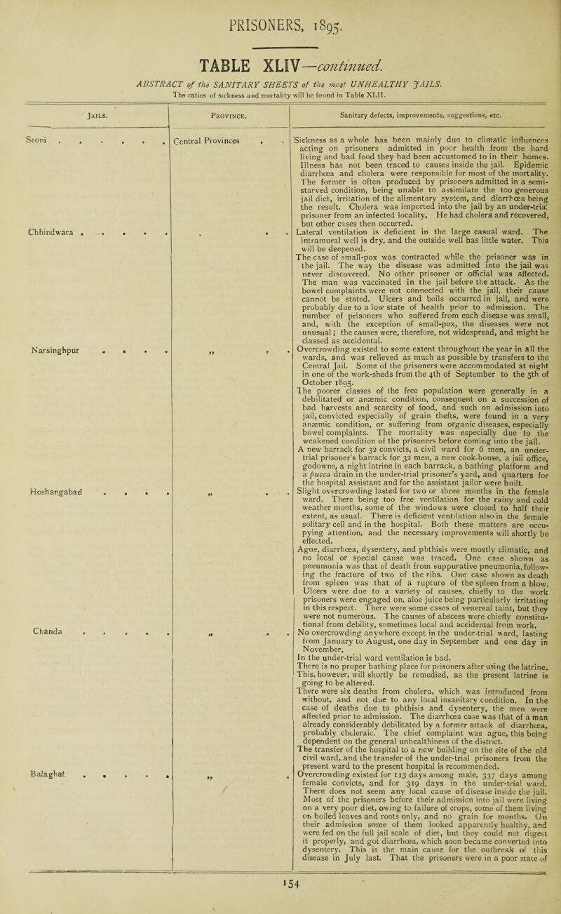 TABLE XLIV—continued. ABSTRACT of the SANITARY SHEETS of the most UNHEALTHY JAILS. The ratios of sickness and mortality will be found in Table XLII. Province. Central Provinces » Sanitary defects, improvements, suggestions, etc. Sickness as a whole has been mainly due to climatic influences acting on prisoners admitted in poor health from the hard living and bad food they had been accustomed to in their homes. Illness has not been traced to causes inside the jail. Epidemic diarrhoea and cholera were responsible for most of the mortality. The former is often produced by prisoners admitted in a semi- starved condition, being unable to assimilate the too generous jail diet, irritation of the alimentary system, and diarrhoea being the result. Cholera was imported into the jail by an under-tria'. prisoner from an infected locality. He had cholera and recovered, but other cases then occurred. . Lateral ventilation is deficient in the large casual ward. The intramural well is dry, and the outside well has little water. This will be deepened. The case of small-pox was contracted while the prisoner was in the jail. The way the disease was admitted into the jail was never discovered. No other prisoner or official was affected. The man was vaccinated in the jail before the attack. As the bowel complaints were not connected with the jail, their cause cannot be stated. Ulcers and boils occurred in jail, and were probably due to a low state of health prior to admission. The number of prisoners who suffered from each disease w'as small, and, with the exception of small-pox, the diseases were not unusual; the causes were, therefore, not widespread, and might be classed as accidental. . Overcrowding existed to some extent throughout the year in all the wards, and was relieved as much as possible by transfers to the Central Jail. Some of the prisoners were accommodated at night in one of the work-sheds from the 4th of September to the 5th of October 1895. The poorer classes of the free population were generally in a debilitated or anaemic condition, consequent on a succession of bad harvests and scarcity of food, and such on admission into jail, convicted especially of grain thefts, were found in a very anaemic condition, or suffering from organic diseases, especially bowel complaints. The mortality was especially due to the weakened condition of the prisoners before coming into the jail. A new barrack for 32 convicts, a civil ward for 6 men, an under- trial prisoner’s barrack for 32 men, a new cook-house, a jail office, godowms, a night latrine in each barrack, a bathing platform and a pucca drain in the under-trial prisoner’s yard, and quarters for the hospital assistant and for the assistant jailor were built. . Slight overcrowding lasted for two or three months in the female ward. There being too free ventilation for the rainy and cold weather months, some of the windows were closed to half their extent, as usual. There is deficient ventilation also in the female solitary cell and in the hospital. Both these matters are occu¬ pying attention, and the necessary improvements will shortly be effected. Ague, diarrhoea, dysentery, and phthisis were mostly climatic, and no local or special cause was traced. One case shown as pneumonia was that of death from suppurative pneumonia,follow¬ ing the fracture of two of the ribs. One case shown as death from spleen was that of a rupture of the spleen from a blow. Ulcers were due to a variety of causes, chiefly to the work | prisoners were engaged on, aloe juice being particularly irritating in this respect. There were some cases of venereal taint, but thev were not numerous. T he causes of abscess were chiefly constitu¬ tional from debility, sometimes local and accidental from work. . No overcrowding anywhere except in the under-trial ward, lasting from January to August, one day in September and one day in November, In the under-trial ward ventilation is bad. There is no proper bathing place for prisoners after using the latrine. This, however, will shortly be remedied, as the present latrine is going to be altered. There were six deaths from cholera, which was introduced from without, and not due to any local insanitary condition. In the case of deaths due to phthisis and dysentery, the men were affected prior to admission. The diarrhoea case was that of a man already considerably debilitated by a former attack of diarrhoea, probably choleraic. The chief complaint was ague, this being dependent on the general unhealthiness of the district. The transfer of the hospital to a new building on the site of the old civil ward, and the transfer of the under-trial prisoners from the present ward to the present hospital is recommended. . Overcrowding existed for 113 days among male, 337 days among female convicts, and for 319 days in the under-trial ward. There does not seem any local cause of disease inside the jail. Most of the prisoners before their admission into jail were living on a very poor diet, owing to failure of crops, some of them living on boiled leaves and roots only, and no grain for months. On their admission some of them looked apparently healthy, and were fed on the full jail scale of diet, but they could not digest it properly, and got diarrhoea, which soon became converted into dysentery. This is the main cause for the outbreak of this disease in July last. That the prisoners were in a poor state of