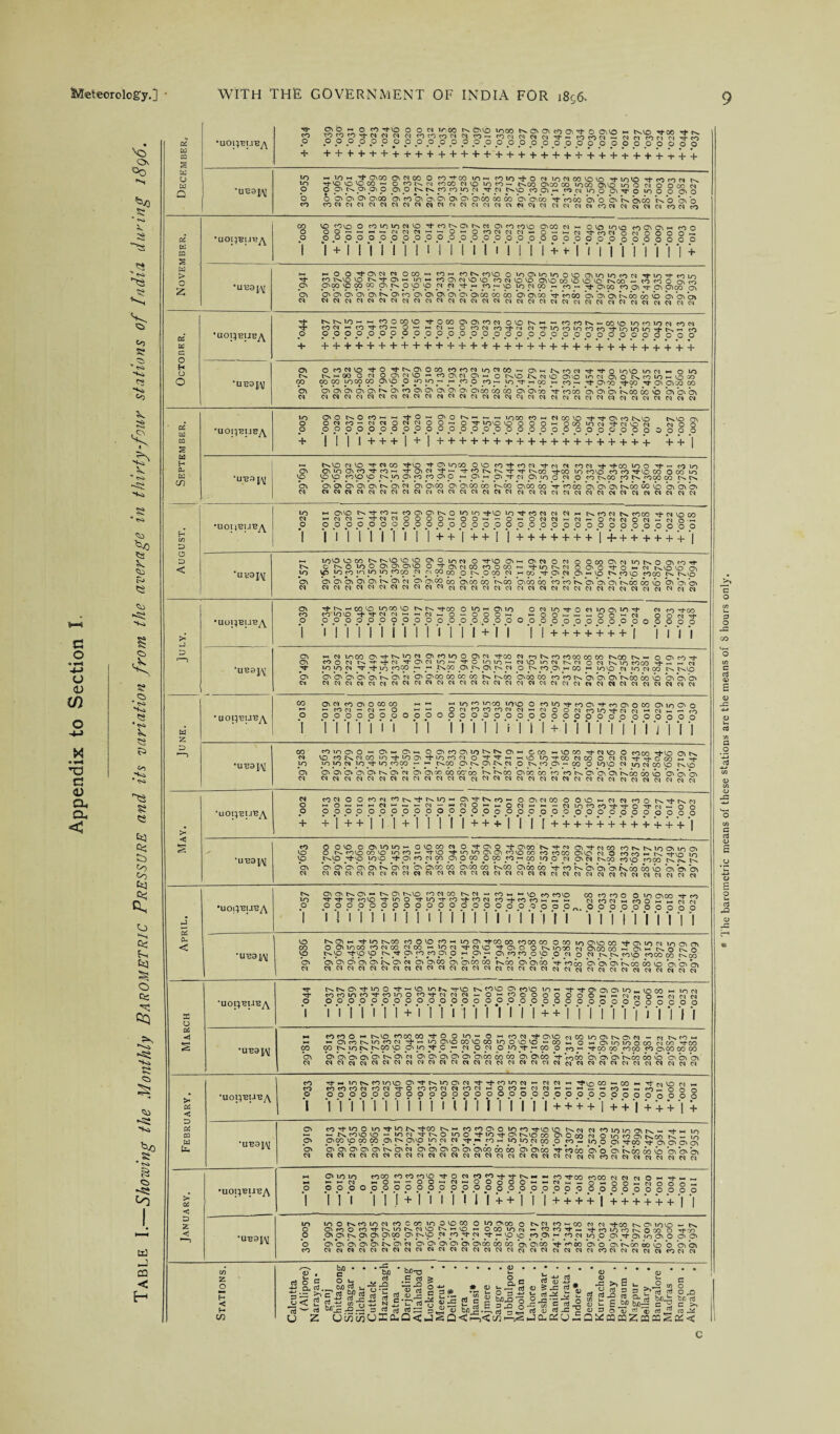 Vs Ov * tN ■Vs s; N V <2 Co £? ‘ <s> •to C-5 »3 V -v *+N> ^0 ts K. to <2 to *S» ■+<, C O • H 4-» u <u U) X • iH *a c <v a, Qh < Cj A S? <2 rs. N^» 2 *« k 2 ti t*> NS ss <2 bq &q ts °0 to «q Vj *s as bq o C; -sq *t«4 t*N tN <4 to Nt ^0 St Cs N* <0 ti3 J CQ < H O' W CO £ #uoi;Bi.i,By\ S S'0 iG°° f'«»natocMo « n-oo **■ P ^ d to to co N d ro •—< co ci d ci ci tF •— co co cl >—< ci ci co n ci ■^i-co p p p p p p p 0 p p p p p p p p p p p p p p p p p p p p 0 p 0 0 0 0 + + + !■ + + + + + + + + + + + + + + + + + + + + + + + + + + + + + + w 0 w Q P ~ ” ,^'5N00 £i°0 O CO '+■ CO LO — COIO^O Cl to Cl CO VO VD rf LO VO rl- COCON tN V? to to to CO h< O ro N r'l co CO Cl to LO co — CnCO CCO CO LOCO CVO 10 O Cl O O CO Cl p 0 c n pi p> p o> p n n p co jo ci tt n t>» to co 01 h wciiooot^ro'oo 0 0^ 0 O O O'OtO' Ot00 Ot co b'/o'N O'! ON <3 C^CO 00 00 *Qt *0>CO V *coCO Ct O O ts b\W V>s O ON O CO COClCNClClClClClClClClClClClClCldClCldClClClClCOClCl csd w co cq CO cs’ Cxi CO £ •UOl^IJT?^ 00 VO CO to 0 CO to 10 ci VO TfcOt^sOir^CS Ol CO co to Ci CO d — 0 VO LO to coot Ot H COO O oO-'WHH.cinCl'-'^OHOfOClMn-O-MCl'tfOMONOOOO-i 0 OOOOOOOOOOOOOOOOOOOOOOOOOOnOOoooQ 1 1 + 1 1 1 1 1 1 1 U 1 1 1 1 1 1 1 1 1 + H 1 1 M M I 1'! + w > 0 2; •UT33t\I CO Rvg tO*K5?-Oi2C?o~ CO Ov c? to* to5 O N to to' Otto5 CO ^0 to'to cCco* 2 cocooovio P poo p 00 00 P p O p P d <N p ~ pnp p d p r .CO - i-pco too Tf Ctp^S Cv G'OiOtOtOtNO'cOO'OtOtOtO OiCC CO CO C OtCO CO CO CtCtOtt^OOoC'O Oibibl d cvdddddddddddddddddddddddddddddddd os Cl' CO •UOI^UB^ -S- NNlilM h «OCO(D + O OO O' O « N 0'ONH««MN-001O'OnlONtON O OOOOOOOOOOOOOOOOOOOOOOOOOO ooocTnon + +++++++++++++++++++++++++++++++++ H u 0 •una^j Ct 0 CO d to ^FO ^-NOi 000 CO CO d to d CO — OtHNcowit^OiOtO in ci ^ n 10 t>, NhOO OdOttNtO-cOOtdCtN ONtONdtOOivOicciaONOlOHtOM CO p CO pco CO P p O p p ~ p 0 co ^ joi-np H coh Ttp-X) Ti* CO Ot Cl OD CO Cl OtOtOtOtOtr^ONcOOlOtOtpOiOcOCOCO CtCtOO ^ *cO 00 *OV Ot Gt CnCO 00 MO CTt Cl Cl d ddddddddddddddddci^ddddddddddddddd Septem ber. 10 oONOrtHH^OHO'os-HHi^ootoHnooiO'f'tO'MMo t^'oo' 0 °5?5?^2c,2^51225:2'S' vooooi-oooiom-4-n vo m n o o 0 OOOOOOOOOOOOOOOOOOOOOOOOOOOOOOOOQ + iiil+ + +l + l+ + + + + + + + + + + + + + + + + + -l- ++I •-< Nto d to ^-NCO Tj*tO ^ P LOOO O VO CO tF CO d tFm d CO Cl rj* rf*CO >0 O cOlO Cl CHO Cl fO CO H Tt 01 Cl rF>— 'tfO n N 't Tj- C>00 tFOO lO cOVO co CO rFVO CO O CO to to p p co p p p p p CO co p O H P H p t d p 10 0 d 0 CO t>. CO COC>.cOCOCO CT\ OlOiCiCVCiC^Cld Ot Cl 00 0. Cl CO 00 C^CO Cl CO CO V COCO Ct Cl Cl t^sCX) 00 to Cl Ct CI d cidddddddddddddddddddddddddddddddd H c/) D •UOpBU^ to *-* Cl VO Nrj-COM co CI CI N 0 LO 10 rF VO LO^FcOd d d NcOd N COOO tF d tO 00 d *-<dCl~TFdd0000^00~~0~0ddHHd.-0dd0d'-dO~ O 0000000000000000000000000000000 no 1 1 1 1 1 1 1 1 1 1 1 + + 1 + + I I+ + + + + + +I-J-+ + + + + +I 0 0 < •ueap\[ 10 VO to 00 p p 10 d O^TtO CiM Cl N 0 Cl 0 O 00 Cl d to K O Cl CO Tf »> O NO too OlO;OitO Op 01 Cl CO co O C/D —' i-io NN 0 0 0 1-0 ^d CvtOVO Cl p p p p P P p pep d d W CO 0 N O CO ci P y P d 01 « to co to COOO dsto Cl CiCCCCCvCd c 0100 00 Cl CO 00 VsOO CCO CO CO CO c^ bl *C Cl VvOO 00 VO Cl 01 Ol ! d ddciddddddddcvddddddddddddddddddddd > •UOl^BUB^\ Ol ThtSMOOtO IOCOO NN rFCO O « OHO O d lO-TO CIIOCLOtF dco rFcO CO CO'I^VO I-tTNCImmOhO-OOGh ~ 0 0--! ~ oo~ d 00 d T+- O OOOOOOOOOOOOOOOOOOOOOOOOOOOOOOOOO 1 1 1 1 m 1 i m 1 1 11 1 + 1 1 i 1 + + + + + + + 1 mm D 1—3 -ueap\i Cl h d liOOO Ot 1-NtO N O' cot/) O Old TFOO d r*l N fO COOO 00 00 C^CO ^ O C cO ^F Ol CO 0 d n ^ M T C d LO ►- 'VO to to — d VO U^d r\ 01 Od t>- to COCO tF -> ►-» d TF p p ci rr 10 COOO w h NO) Ol P p p d 0 P p p P CO ^ 10 VO d LO d 00 IN,VO ci 01 01 *01 01 bi Vs bi n c coo co co oo n nm ckx) co co Vo in. ci ci ’ci koo oo vd ci c ci d ddddddddddddddddddddddddddddddddd w z • uop-eiJBy\ 00 O'Ncoo'Ococo — — —m'0 tnca \rt^o O mot nov-tnuora CMnO'o -- -roiM-M-O — — 0 m n««o m - n 0 0 s Oiotn « « s - - o 0 ooooooooooooooooooooooooooooooooo i 1111111 11 11111 m 11 +11111 m j vr 1 ID •—1 •UT33I,\[ 00 COIOCO — Cl*- OiNOOvcOOllONNOlHCMHtOCM-dtOO COOO ^FVO Cl tN d to CO IN d CO LO TF 10 C tF to co d 0 w Hto LO -f CO d 00 O d d rf- 4 O OO ID 4- P P p 5s* P T to dCO NH * NOO P N p IN d O N p p - OO O P to d to d CO tO tNVO Cl CiOlOClCitNCidOiOloOCO CCCO tN tNCO COO 00 CO CO *IN 01 Ol Cl *N00 60 to Cl Ct Cl d dddddddddddddd^dddddddddddddddddd > •uoiyei-iB/t d cod 0 O CO d cotsi* K1T)« Cl-rFtNcO - OCidOO O O O h d d CO o iNrFtNd 0 t-H (o»—<r-i»-<d*-,^-^-d — ^dO'-'t-iOd*-**-' — d 10 co co 4 4 0 tj* n w 0 0 O OOOOOOOOOOOOOOOoOOOOOOOOOOOOOoOOQ + + 1 + + I 1 1 + 1 1 1 1 I+ + +I 1 1 [+ + + + + + + + + + + +I s •u-ea^ co O OVO O OlLOLO — O to CO N 0 't Cl O ^F Ol 00 M-N Ol +F d CO CON KloOlto Cl vo 0 in co to co vo tnco h to ^totoooi cotoco co co co 01 to d O co co m in tfvo 10 p pp pp pp tF P p d W p 0 00 .0 p p .H 9° p .0 d Cl d IN CO CO to COOO NN tN ci ci ci ci ci ci cn ci d *d 0100 00 ci co 00 tNoo ci 00 60 Vf *co n ci bi ci F\ 00 00 vo bi bi bi d ddddd ddddddddddddddddd d dddddddddd J •UOi^'BU'ByX tN Cl Cl N Cl M tN Cl tNtO codOO tNd « co n h vo fo coto 00 co co O C to ry\on -rf- ro LO Tf F TF rovo ^ to 0 Tf to -t CO F CO d CO -FCO CO m4 « cq nd h co O Vi r? 0 0000000000000000000000^ 0000000000 '1 ’1 1 1 1 ’1 1 1 I 1 1 1 1 ] ‘l 1 '1 '1 '1 '1 '1'[ ‘l ' '1 '11 '1 '1 '1 '1 I '1 '1 0-i < •uc3j/\i £ &aRJf!8S?g ^2 ^ d ^ J?SSco P pp tP 'P PP P p p p O M p hh p p p 0 p p d 0 d pp pp poo OT N OO Cl Cl Cl Cl Cl Cl IN Cl d ci Cl 00 Cl Cl CO CO InCO Cl Cl CO F COM O Cl C\ Is CO OD VO bl bi bi d dddddddddddddddddddddddddd d d d d d d d ffi 0 •uorceuBA Nts0>^-lr)0 'T-'O WN tt-vo t>«<0 O' MIO >o — '^t-'S-O'O'O'iO^'DOO — inn n«uintnioon't«Nti»o«nooooooOH»ti»o»«s« O QOOOOOOOOOOOOOOOOOOOOOOOOOOnnnnnn 1 1111111 +11 I 1111 11II ++1 1 1 1 1 1 ]J 1 1 11 os s *UB3p\J »-4 tOCOOHNtOMCOCOI-OOiO-OwcONFCttOdCOlOCtNC'N — n NcOm >— ►- Cl rO N 'O fO M 'F>— to CMO CO VO CO T) O VO tO ‘-‘CO « OhCHOIOOOOmW I’M CO 00 P to N pM 'P p JO C « N O CI 0 JO _M CO O eO’-' FCO CO COCO CO GW W CO Cl C'ClC'OlCiNOld Cl Cl Ol CI 01 ClM 00 co CCCO --F VoCO C C bl tN co co b c c bi d ddddddddddddddddddddddddddddddddd . > os < •Uop'BUB^ 1 CO Thw IONMIOVO Cl^,NlOCldFFcOlOd*-Ndw^i^OO*-OON^NVONi- co tO«OcOdcOdTFOOcOdNcOdHOcO-ddHHHM-f(5WNt«l,oon 0 OOOOOOOOOOOOOOOOOOOOOOOOOOOOOr^OCri | 1 1 i 1 11 11 i 1 1 1 u 1 1 i 1 1 1 1 + + + + 1 + + 1 + •+ ■+ ] + os CO w fci •u-eaiAi C CO+FLOO to -F to N TFCO tN co CO C 0 to CO tFVO VO tNd d CO lo Ln C In — rl-n 10 ~ IN coto VO - to d T tN O 100 FIOtFC InVO 00 C O 00 d OloSc NM N - K P pp p 00 00 P IN pp p d d TFp p HI p p d 00 p p - P 0 C TFCO ^ c c c c C CCCCCtNCd CCCCC Coo 00 CO c bl CO Vf CO CO C *0 *C tN 00 00 vb bl bl c d ddddddddddddddddddddddddcodddddddd > OS < •uoi;eucy\ Hi C LO LO COCO CO CO oto ’tOMtpfOrFl’tNMNfO rFCO COCO dNdOHrhMM Hi h» h« d ^O^H'-OO'-d—O OoOO-'--dH-l — 0 — OO — dOOn — 0 OO OOOOOOOOO OOOOoOOOOOOO OOOOOOnnoi-i 1 III 1 I I + 1 II II 1 1 ++ 1 1 1 + + + + 1 + + + + + + 1 1 D Z < •UE3J\[ LO LOOtNCOlOdcOCOOlOptOCO OLOCCO 0 tNd CO — CO dd ThCO tN C 10 vo — tN O CcoO co I- N to Cs N VO tN >-i to •— OOOLOd *-* co co rF — 4 fO 1C O Is O M O rF'TO O CCtNCCCppppdprFd ^ H p to JO p _H p d to O C tF C 10 C O C C 0 ccccc in c d c c c c c c co 00 co bi c co Vf co 00 co c tN 00 00 vo b bi c co ddddddddddddddddddddddddcodddddtodd Stations. Calcutta (Alipore) Narayan- ganj Chittagong Sibsagar . Silchar Cuttack . Hazaribagh Patna Darjeeling Allahabad Lucknow . Meerut Delhi* . Agra _ Jhansi* Ajmere Saugor Jubbulpore Mooltan . Lahore Peshawar . Ranikhet . Chakrata . Indore* . Deesa Kurrachee Bombay , Belgaum . Nagpur Bellary . Bangalore Madras . Rangoon . Akyab , c * The barometric means of these stations are the means of S hours only.