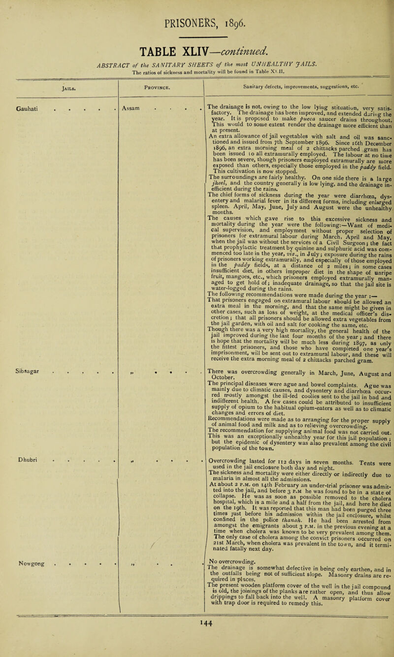TABLE XLIV —continued. ABSTRACT of the SANITARY SHEETS of the most UNHEALTHY JAILS. The ratios of sickness and mortality will be found in Table XI. 11. Province. Assam / Sanitary defects, improvements, suggestions, etc. The drainage is not, owing to the low lying situation, very satis- factory. The drainage has been improved, and extended daring the year. It is proposed to make pucca saucer drains throughout. This would to some extent render the drainage more efficient than at present. An extra allowance of jail vegetables with salt and oil was sanc¬ tioned and issued from 7th September 1896. Since 16th December 1896, an extra morning meal of 2 chittacks parched gram has been issued lo all extramurally employed. The labour at no time has been severe, though prisoners employed extramurally are more exposed than others, especially those employed in the paddv field This cultivation is now stopped. V y The surroundings are fairly healthy. On one side there is a large jheel, and the country generally is low lying, and the drainage in- efficient during the rains. The chief forms of sickness during the year were diarrhoea, dys¬ entery and malarial fever in its different forms, including enlarged spleen. April, May, June, July and August were the unhealthy months. The causes which gave rise to this excessive sickness and mortality during the year were the following:—Want of medi- cal supervision, and employment without proper selection of prisoners for extramural labour during March, April and May, when the jail was without the services of a Civil Surgeon; the fact that prophylactic treatment by quinine and sulphuric acid was com¬ menced too late in the year, viz., in July; exposure during the rains of prisoners working extramurally, and especially of those employed in the _ paddy fields, at a distance of 2 miles; in some cases insufficient diet, in others improper diet in the shape of unripe fruit, mangoes, etc., which prisoners employed extramurally man- aged to get hold of; inadequate drainage, so that the jail site is water-logged during the rains. The following recommendations were made during the year • That prisoners engaged on extramural labour should be allowed an extra meal in the morning, and that the same might be given in other cases, such as loss of weight, at the medical officer’s dis¬ cretion ; that all prisoners should be allowed extra vegetables from the jail garden, with oil and salt for cooking the same, etc. Though there was a very high mortality, the general health of the jail improved during the last four months of the year ; and there is hope that the mortality will be much less during 1897, as only the fittest prisoners, and those who have completed one year’s imprisonment, will be sent out to extramural labour, and these will receive the extra morning meal of 2 chittacks parched gram. October33 overcrowding £enerally in March, June, August and The principal diseases were ague and bowel complaints. A^ue was mainly due to climatic causes, and dysentery and diarrhoea occur¬ red mostly amongst the ill-fed coolies sent to the jail in bad and indifferent health. A few cases could be attributed to insufficient supply of opium to the habitual opium-eaters as well as to climatic changes and errors of diet. Recommendations were made as to arranging for the proper supply of animal food and milk and as to relieving overcrowding. The recommendation for supplying animal food was not carried out. This was an exceptionally unhealthy year for this jail population ; but the epidemic of dysentery was also prevalent among- the civil population of the town. & Overcrowding lasted for 112 days in seven months. Tents were used in the jail enclosure both day and night. The sickness and mortality were either directly or indirectly due to malaria in almost all the admissions. At about 2 p.m. on 14th February an under-trial prisoner was admit¬ ted into the jail, and before 3 p.m he was found to be in a state of collapse. He was as soon as possible removed to the cholera hospital, which is a mile and a half from the jail, and here he died on the 19th. It was reported that this man had been purged three times just before his admission within the jail enclosure, whilst confined in the police thanah. He had been arrested from amongst the emigrants about 3 p.m. in the previous evening at a rime when cholera was known to be very prevalent among them. The only case of cholera among the convict prisoners occurred on 21st March, when cholera was prevalent in the town, and it termi¬ nated fatally next day. No overcrowding. The drainage is somewhat defective in being only earthen, and in the outfalls being not of sufficient slope. .Masonry drains are re¬ quired in places. The present wooden platform cover of the well in the jail compound is old, the joinings of the planks are rather open, and thus allow drippings to fall back into the well. A masonry platform cover with trap door is required to remedy this.