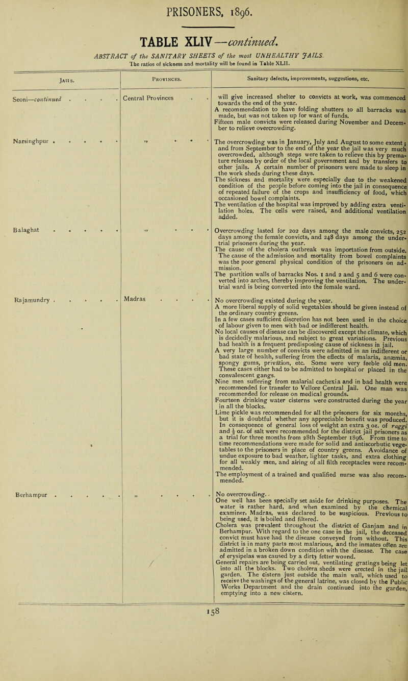 TABLE XLIV—continued. ABSTRACT of the SANITARY SHEETS of the most UNHEALTHY JAILS The ratios of sickness and mortality will be found in Table XLII. Provinces. Central Provinces Madras / Sanitary defects, improvements, suggestions, etc. will give increased shelter to convicts at work, was commenced towards the end of the year. A recommendation to have folding shutters to all barracks was made, but was not taken up for want of funds. Fifteen male convicts were released during November and Decem¬ ber to relieve overcrowding. The overcrowding was in January, July and August to some extent; and from September to the end of the year the jail was very much overcrowded, although steps were taken to relieve this by prema¬ ture releases by order of the local government and by transfers to other jails. A certain number of prisoners were made to sleep in the work sheds during these days. The sickness and mortality were especially due to the weakened condition of the people before coming into the jail in consequence of repeated failure of the crops and insufficiency of food, which occasioned bowel complaints. The ventilation of the hospital was improved by adding extra venti¬ lation holes. The cells were raised, and additional ventilation added. Overcrowding lasted for 202 days among the male convicts, 252 days among the female convicts, and 248 days among the under¬ trial prisoners during the year. The cause of the cholera outbreak was importation from outside. The cause of the admission and mortality from bowel complaints was the poor general physical condition of the prisoners on ad¬ mission. The partition walls of barracks Nos. 1 and 2 and 5 and 6 were con¬ verted into arches, thereby improving the ventilation. The under¬ trial ward is being converted into the female ward. No overcrowding existed during the year. A more liberal supply of solid vegetables should be given instead of the ordinary country greens. In a few cases sufficient discretion has not been used in the choice of labour given to men with bad or indifferent health. No local causes of disease can be discovered except the climate, which is decidedly malarious, and subject to great variations. Previous bad health is a frequent predisposing cause of sickness in jail. A very large number of convicts were admitted in an indifferent or bad state of health, suffering from the effects of malaria, anaemia, spongy gums, privation, etc. Some were very feeble old men. These cases either had to be admitted to hospital or placed in the convalescent gangs. Nine men suffering from malarial cachexia and in bad health were recommended for transfer to Vellore Central Jail. One man was recommended for release on medical grounds. Fourteen drinking water cisterns were constructed during the year in all the blocks. Lime pickle was recommended for all the prisoners for six months, but it is doubtful whether any appreciable benefit was produced. In consequence of general loss of weight an extra 3 oz. of raggi and | oz. of salt were recommended for the district jail prisoners as a trial for three months from 28th September 1896. From time to time recommendations were made for solid and antiscorbutic vege¬ tables to the prisoners in place of country greens. Avoidance of undue exposure to bad weather, lighter tasks, and extra clothing for ail weakly men, and airing of all filth receptacles were reconT- mended. The employment of a trained and qualified nurse was also recom- mended. No overcrowding. - One well has been specially set aside for drinking purposes. The water is rather hard, and when examined by the chemical examiner, Madras, was declared to be suspicious. Previous to being used, it is boiled and filtered. Cholera was prevalent throughout the district of Ganjam and in Berhampur. With regard to the one case in the jail, the deceased convict must have had the disease conveyed from without. This district is in many parts most malarious, and the inmates often are admitted in a broken down condition with the disease. The case of erysipelas was caused by a dirty fetter wound. General repairs are being carried out, ventilating gratings being let into all the blocks. Two cholera sheds were erected in the jail garden. The cistern just outside the main wall, which used to receive the washings of the general latrine, was closed by the Public Works Department ana the drain continued into the garden, emptying into a new cistern.