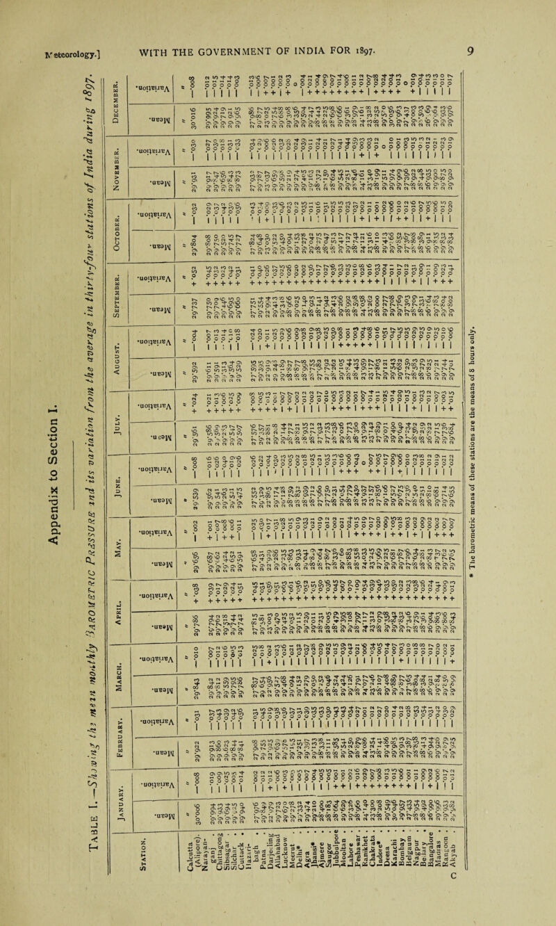 tv. ON Oo K. P$ W CQ 2 •UopBUBA 00 0 - 0 1 03 IO aj* rj* CO K-. -< -H •“« O OOOOO • • • • • 1 1 1 1 1 «\c n^i n n Tf « 'toiN'to  « I'.oo ^ tn O'^nioos 3 § 8 8 8 8 0 8 0 8 S 0 0 0 3 S 8 0 p 8 0 0 S 0 3 p S 3 M+M+ ]+ + + + + + + + ’l + + + V M M M bo W CJ W Q *UB3I^ VO Ml 0 5 b cO IO ^ C\ vo Os OV 03 VO OS O N O p Cs O' Os Ov Os 03 03 03 03 03 vo IV vo -TCO 00 vo Tj- tv to toco vo Ml Os - CO 03 O vo cOrvCOcOOsTcOVO 00 tv 03 VOX O too T T M OsVOVOtvVO 03VO>- VQO coO OVOVO cOtv Os 00 O tvsO co CO JO 03 T C3 Op CO OS « CO 03 JO O O' -f O JO y' p\ ps ps tvbsbjbsbsbsbsbsbsiboooo bs bsoo b* co oo os o O' cv ps o to ososos 03C*03; 03 03 03 03 03 03 04 03 03 04 03 03 03 03 03 03 c00303030303030303 *3 <s •rs> C4 tsl CQ •UOIiEUBy\ 0 CO 5 0 '1 tv O CO -< CO 03 cO CO CO OOOOO ’1 '1 '1 I 1 tT* OS VO 'O 03 VO TO\h -t-M VMi tJ- O' CO CO 03 O^cpVOCO03-c0OS cONONcQNNCOH«f3NTi,tQOOH HOOH“HNC3H 0 OOGOQOOO000000000000000000 • • ... • •. • • • • • • • 11 M II II II II 1 M + 1 + 1 II II M 1 1 « *V X. Q' s Ed > o z •UC31M Ml co ^ P' bs 03 tv tv VO cO cO ^ 10 -tj- «v as co p 00 oo O' OS Os Os Os 03 03 0< 03 03 S tv O VO VO 03 03 b ^ co « p JO 03 00 »-» JO - JO OS O' CO OS ^ O' O'(X O' tv bs co as bs bs bs bs osoo V co bs osb b* boo os os bs tvco co vo os a a* oTSc3C3 03 C303C^030303010303030303C303 03 03 03 03 03 03 03 C303 o> SS •a Vo !S> o5 w CQ o H O O •UOIiBUBA 03 CO 5 0 * 1 O' tv 03 O VO 03 co •tr co to Mill CO M* Oi CO SO CO 03 VO'-'SO m VO tO O is N h — 03 SO O 03 AO N IOVO VO O 'j,i9OtO tW^rtHHf9MHNC<3OOOOHWHOOOH03 q Q OOOOOOOQOOOOOOOOOOOOOOOOOO J 1 + 1 II M M II II l + 1 + M + + II + II 1 •UB31\[ Tf 0 5 X b\ 03 CO 0 0 10 iv O IO 03 TT C3 OO tv M) tv tv as b> os os os 03 03 03 03 01 w-cn O 03 0 T 030 03 VO tv cO Ov tv 03 h VO O cO'O 03 tv 00 O h Vo 03 T 03^- ON VoOMOtvTNT” - 03 03 m. m. - vq VO VC O 00 ~ CO cO <0 OOVOO tO TO mi C3 O N O p T « Js h p - rf* vj CO CO 00 CO O.0C 00 CO rv bs b bs as bs as bs asoo oooo b osoo b* coco os bs bs tvcc co b> bs as as C3 03C'*C3C:3c^c<»csVN<NCNc^c^cqCiWC^C^NWO,WC^MCS,NC'1C^ V t*1 X, k ' e$ Ed CQ •UOipUB^ C3 VO 5 O + IO 03 CO 03 *-« rt cn ~t CO OOOOO + + + V + Mi OVO Cv VO VO O 03 vO IV tvVO CO 'O O CO SO O ^ — Cv 03 O'm Ot O h n- T C3 CONt3i'3 0f0M03OC0C3H03HC00«HMC90-003T 00 0 oooooppoppp O O O O O O O O O O O O O O + + + + + + + + + + + + + + + + + +I 1 1 ! + 1 I++ + a * si V <ii pi 2 Ed H Cu Ed in •UB3l^ IV CO 5 IV CSV 03 0 O'VO >o 0 to O ”t OS vo tvtvppp bs bs os os as 03 03 03 03 03 ^ '+COTD VD VO O VO h 03 CO so 030000 03 O CvCO 0 0 0'*-* 'T <0 *+ C3 VO VO Gs 1—* b- so 03 -T* 03 TThVO OOSlOVO 0 CV 0 VO O O cOVQCO O O Cv to O' co OS O ^ O' « OS ^ 03 OS JO O p O 03 CV CV CO Cv co IVOO Op cv bs 03 bs asoo cs boo 00 tvoo O'00 60 ^ 000 O' os os tvco 00 vo bs as bs 03N03C3 030303030303030303030IC3C3 03 03 03 C303030303030303 H 5/3 •U01}EUB/\ O -> O ' 1 Os. cO ^ C CO o - - - ^ 00000 .. 1 1 M 1 0 « 10 00 o\ 00 oigo “loco - •) Tj-oo vo - tsionoiioauioci MM«0»NOOM’-,e5MtOOOOOO-lO'^-'+(MOIM«(N^'0 ooooooooopopppppppppppoppppp 'i '1 + ‘i '1 ‘i ‘l ‘l '1 'l 'l 1 + + + *■ + 1 1 *1 11 ’I ‘1 'l ’1 '1 ’l cs -a* ~Si o < •UB3]^[ 03 as v IO bs 03 H H rt -tos H Onto 01 VO IO CO VO VO bs bs bs bs os 03 03 03 03 03 b S as w ^ X 00 as tv p cv p p 00 4 #as - oo ~ jop p jo p 00 cv tv tv cv bs 03 as bsoo 00 60 00 tv boo asco oo b b cv as as cs cvco 00 b as as as N ci w C*C3 03 03 C3 03 03 03 03 03 03 03 03 03 03 03 03 03 03 03 03 03 • i CP b •uoiietJ'ByY 03 O + ^ co VO vo Os C3 h O 03 O O O O O O + + + + + rio vo cO ►*« Cv Cv 03 03 03 CvQV/-)C003 *~» O* 'T* *-* vo^OsIOmi cO 03 Cv rO VO n O M* G OO O - ohhOOOOOh-nhNhonhOOh oooooooooppppppoppo o o o o o o o o o ++++1+I1111+++I+++I1il+l1I++ c o i-» CJ <u o ' <K> .<2 Vi V <5 Vi *-n •ueaj^ vB ^ 10 bs 01 SO O' cO N N 00 vo y ~t* 0 IO VO 03 vo VO bs O' os os os 03 03 03 03 03 lOt^«C0'5t'N«IOMfi P'500 'OPOOO'np'^OO'+MO'MlO'Orj. K-jo o PI “i n n n -*,$> S' ? co vc 'o cs « po-jo £5ro» N « O' O' N O t-» P3 O' « 00 O 'O p JO N V5 P.IO kb' n O' b'oo io cio oo Kjo b'oo op ’r? *> S' S' S *'^“3 oo o bi bi b> (JnNtlNNNMtltftlONHNtlNNNNNBNnHoltin Ed •UOI}BUE^ 00 0 0 ’i too 0 o>^o « N -+ K OOOOO 1 1 1 1 1 ion'i'Oto“iNOi“i-“)n'Oon o pooo n on « m nt|onooo«NNn-«0j oo»ooHti»HHNN o Q o O o o ooo ooooooooooooooooooo ’| M M II 1 1 1 M + + + ++ 1 1 + 1 1 II 1 II X • i-i G a a W cfc; oi Oj 2 D •—> O' cO a i° bs N C3 H ton to SO TO ^3 tv VO VO 03 VO pt* 03 03 03 03 03 to Soot « « t^OT O'C^O'C^P p ft O' « 0° ~ JOvp N ^ p OT \p r^MD 0) a, CL < > •UOl^EUEyY 03 O s. O ‘ 1 Mi tv 00 VO *-* O O O O -• OOOOO + 1 + + 1 vrsO tv M* 00 tn O' CO m. QyC3 C3 ►-* T»0 OsNO OS *£5CO cO 03 OS 03 03 tv tv NrtHrtO|HHcgPtHHOttCl«HHMOO*iOOOO OOO oqooqooooo ooooooooooooaooooo ] l + l ( 1 1 1 1 1 1 1 1 I+ + + +I++I + I I+ + + ry 'V Qs o < s •UU9J^ VO VO s. «p bs 03 IV 03 -T* 01 CO vo 03 VO OS VO O -T-SO vo bs bs as a* O' 03 03 CH 03 03 OT OT O^OT n+'t VO O* OTlS OTOTOT^?'S'(?OTOTO'OTOT ? OT'O OT OT 5? O'« NOT O' p 00 O OT OT ; OTJCONOlNOTt^NOTNOTt- f. k_ k O' O' A OT O'OO OT k.OT O' OT OO i,«p.0'0'0' t^oo 00 OT O' O' O' nnnnnnnnnnnnnnnnnnnnnnnnnnnn Or? Ps Sa J 00 5; p + Os tv Os -i* •-< CO I-* 03 03 VO 00000 + + V + + otmOT -• OT p* OT Ci ►* OOTOTN.O 0\-+OOOTp N OTOTOT 0>OT -? OTOT OTOTOT OT OT OT OT OT •+ O 1^0 OTOTJOTOTN N OT N N ^-o * OOO O 0 0 00000000-0000000000000 w .•»•••••■•*•• * * * * * ***•*••• • + + + + + + + + + +■ + + + + + + + + + + + + + + + ++ + 6 ta CV cd a, < VO 00 £ IV 03 03 Th 03 00 a!- w as 0 tt tv iv y>cv tv as bs O' as a> 03 03 0* 03 03 10 _ coo vo 03 vo Otn Ml vrsOsiOCO tv 03 OSOO 03 03 VO O' w ThcO’O co m?M O NC3 Sh WM COO Cv Cs O O' *-• h KVObcO TtOVO OO O rf £7)0 TTO hNONO T f> p JX p CO O pCO CO CO JX CO OSOO 00 X b bs b bs as O' bs bs boo ao oo bs bsoo 4 coco as os as b co 6o b bs bs as Or^C?wSSc3«WNC3 03 C3C303C3C3(N03 03 03 03 03<N(N03<N03 b -a? Vi v* a •uojjbuca O i O ! n«io “in 0 0 OOOOO 1 I 1 1 1 inoo C3 CO vo - C3 tv OO O' to VO O' 03 M. vo ^Jp^-cv jpooooo Cv o 03 -< N-ONCJ03C3tOt(lNNM^TNOrtOHOOHHHMdOO Oooooooooooooooooopooooooooa ]]'+1 i i i I l M i 1 M M M i + ii i ii i + 5$ a a +» CJ ££ < *UE3J/\J cO yf * °° Ov C-3 03 03 OS VO VO -t- vo os co 00 CO VO tv tv bs bs bs bs os C3 03 03 03 C3 S VO^“ 0H «0 p O JO ^ p JX P w H too 30 CO00 CO OSVJ X k« ™ N O' 05 h\ O' O' O'OT OT OT O' O'OO V OTOT O' O' O' r^OO OT OT O' O' O' NNNNNNNNNNNNNNNNNNNNNNNNNnNM <S> > 06 < •uotyeuEA e-« co 5 O *1 tv CO OS 03 VO CO t£ co -+ vo OOOOO • • • • • Mill lnasxvo CvMi as VO CO o cocOrf-tv-M 03 tv O T- 03 X co -T* « 03 O OS g>f3S>ls?S?2,5???g,S§S8SSSSSJS1^?S58 111 11 111 *111111111 11 1111111 *11 'Vi h0 «>* -V a D cd CQ 1 w : to •UE3]^ 03 03 V. pv bs 03 0 O rt Th mi vo oi ~r ^r Os co tp 00 as os os os os C3 C3 03 03 03 i/-i U-i -iS.rfS LO Mi tv COX Ml VO O 0*VO T *-i VO VO cO OvOO X Tf*VO OS vo ^ In C? S ■£. 5 b as COb Mi 00 vo tsx vo TCO oo ^x ip ^ 2- 03 tv 03 O' O'OT OT 2 NOT J OT r JO .*0 N 00 O N ~ y O' O' OTOT _-+ O' O' OT O' ■ y, v, %. as bs bsoo 00 60 bs bsx Vf cox as as as cvx oo vo as b as nnnnnnnnnnnnnnnnnnnnnnmnnnnn -a co 1 > •UOIJEUE^ 00 0 V, 0 ' '1 Os OS VO 10 •d* H 0 N 0 H c 0 0 0 0 1 '1 1 '1 ’1 NNNOTOTOOTt^+-OTOT««N'0O> N.OT OTOTOT~«0'N'0r^N ^^^7?nOOo00000O«W00««0Oi-»00O«M. oooooooooooooppoop pooppopooo *1 1 + ] V M M ’l 1 + + 1 + + + + + + + + 1 1 + ’l 1 1 • w -3 < D 2 < ►—3 •aB3p\[ vo 0 ^ 0 b cO i'n-fioo o>nan J 01 iO O' Oi O' O' O' O' N M M N M *2. * S C? S.'S. OTt^S OWOTNN'S^-OO S'^‘$3^^§''§'OTOT oIot §^S.OT <N OT +N ym OTOT OTO>~ OTN JO O 05 y O' _■+ O' O' O' pi • V. ‘o, O. O' o> O'OO OT 00 O' O'OT ’-+ OTOT O' O O' f'OT OTOT O' O' 03 c/1 1 - u c The barometric means of these stations are the means of 8 hours only