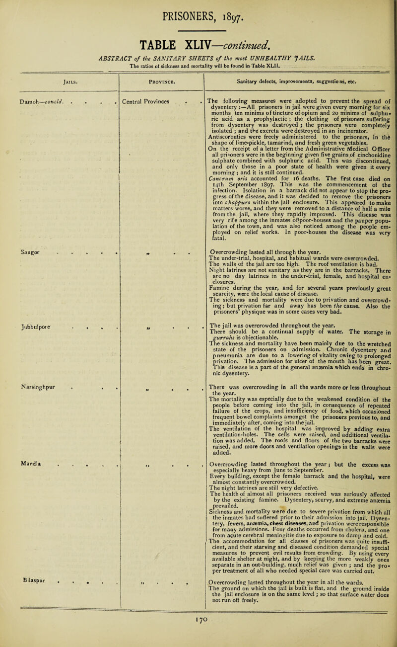 TABLE XLIV—continued. ABSTRACT of the SANITARY SHEETS of the most UNHEALTHY JAILS. The ratios of sickness and mortality will be found in Table XLH. Jails. Damoh—concld. Saugor Province. Sanitary defects, improvements, suggestions, etc. Central Provinces . . The following measures were adopted to prevent the spread of dysentery :—All prisoners in jail were given every morning for six months ten minims of tincture of opium and 20 minims of sulphu¬ ric acid as a prophylactic ; the clothing of prisoners suffering from dysentery was destroyed j the prisoners were completely isolated ; and the excreta were destroyed in an incinerator. Antiscorbutics were freely administered to the prisoners, in the shape of lime*pickle, tamarind, and fresh green vegetables. On the receipt of a letter from the Administrative Medical Officer • all prisoners were in the beginning given five grains,of cinchonidine sulphate combined with sulphuric acid. This was discontinued, and only those in a poor state of health were given it every morning ; ar.d it is still continued. Cancrum oris accounted for 16 deaths. The first case died on 14th September 1897. This was the commencement of the infection. Isolation in a barrack did not appear to stop the pro¬ gress of the disease, and it was decided to remove the prisoners into chappurs within the jail enclosure. This appeared to make matters worse, and they were removed to a distance of half a mile from the jail, where they rapidly improved. This disease was very rife among the inmates of'poor-houses and the pauper popu¬ lation of the town, and was also noticed among the people em¬ ployed on relief works. In poor-houses the disease was very fatal. „ . . Overcrowding lasted all through the year. The under-trial, hospital, and habitual wards were overcrowded. The walls of the jail are too high. The roof ventilation is bad. Night latrines are not sanitary as they are in the barracks. There are no day latrines in the under-trial, female, and hospital en¬ closures. Famine during the year, and for several years previously great scarcity, were the local cause of disease. The sickness and mortality were due to privation and overcrowd¬ ing; but privation far and away has been the cause. Also the prisoners’ physique was in some cases very bad. Jubbulpoie N arsing h pur Mandla Bilaspur The jail was overcrowded throughout the year. There should be a continual supply of water. The storage in gurrahs is objectionable. The sickness and mortality have been mainly due to the wretched state of the prisoners on admission. Chronic dysentery and pneumonia are due to a lowering of vitality owing to prolonged privation. T he admission for ulcer of the mouth has been great. This disease is a part of the general anaemia which ends in chro¬ nic dysentery. There was overcrowding in all the wards more or less throughout the year. The mortality was especially due to the weakened condition of the people before coming into the jail, in consequence of repeated failure of the crops, and insufficiency of food, which occasioned frequent bowel complaints amongst the prisoners previous to, and immediately after, coming into the jail. The ventilation of the hospital was improved by adding extra ventilation-holes. The cells were raised, and additional ventila¬ tion was added. The roofs and floors of the two barracks were raised, and more doors and ventilation openings in the walls were added. Overcrowding lasted throughout the year; but the excess was especially heavy from June to September. Every building, except the female barrack and the hospital, were almost constantly overcrowded. The night latrines are still very defective. The health of almost all prisoners received was seriously affected by the existing famine. Dysentery, scurvy, and extreme anaemia prevailed. Sickness and mortality were due to severe privation from which all the inmates had suffered prior to their admission into jail. Dysen¬ tery, fevers, anaemia, chest diseases, and privation were responsible for many admissions. Four deaths occurred from cholera, and one from acute cerebral meningitis due to exposure to damp and cold. The accommodation for all classes of prisoners was quite insuffi¬ cient, and their starving and diseased condition demanded special measures to prevent evil results from crowding. By using every available shelter at night, and by keeping the more weakly ones separate in an out-building, much relief was given ; and the pro¬ per treatment of all who needed special care was carried out, Overcrowding lasted throughout the year in all the wards. The ground on which the jail is built is flat, and the ground inside the jail enclosure is on the same level; so that surface water does not run off freely.