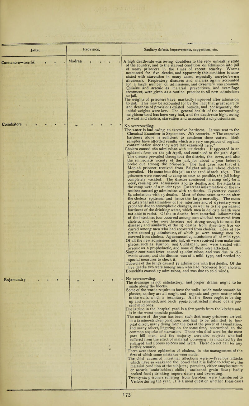 A high death-rate was owing doubtless to the very unhealthy state of the country, and to the starved condition on admission into jail of many prisoners in the times of recent scarcity. Worms accounted for five deaths, and apparently this condition is asso¬ ciated with starvation in many cases, especially ancylostomum duodenale. Respiratory diseases and malaria again accounted for a large number of admissions, and dysentery was common. Quinine and arsenic as malarial preventives, and vermifuge treatment, were given as a routine practice to all new admissions to jail. The weights of prisoners have markedly improved after admission to jail. This may be accounted for by the fact that great scarcity and dearness of provisions existed outside, and consequently, the initial weights were low. The general health of the sorrounding neighbourhood has been very bad, and the death-rate high, owing to want and cholera, starvation and associated anchylostomiasis. No overcrowding. The water is bad owing to excessive hardness. It was sent to the Chemical Examiner in September. His remarks. “The excessive hardness alone is sufficient to condemn these waters. Both samples have afforded results which are very suspicious of organic contamination since they were last examined here.” Cholera caused 280 admissions with in deaths. It appeared in an epidemic form on the 5th April, and continued to the 30th April. The disease prevailed throughout the district, the town, and also the immediate vicinity of the jail, for about a year before it broke out among the prisoners. The first case was that of a Moplah prisoner received from Palghat sub-jail where cholera prevailed. He came into this jail on the 22nd March 1897. The prisoners were removed to camp as soon as possible, the jail being completely vacated. The disease continued in camp only for a week, causing 100 admissions and 30 deaths, and the attacks in the camp were of a milder type. Catarrhal inflammation of the in¬ testines caused 97 admissions with 10 deaths. Dysentery caused 84 admissions with 15 deaths. Most of these cases came on after the cholera epidemic, and hence the large mortality. The cases of catarrhal inflammation of the intestines and of dysentery were probably due to atmospheric changes, as well as to the permanent hardness of the drinking water, which men in delicate health were not able to resist. Of the 10 deaths from catarrhal inflammation of the intestines four occurred among men who had recovered from cholera, and who were therefore not strong enough to resist the disease; and similarly, of the 15 deaths from dysentery five oc¬ curred among men who had recovered from cholera. Loss of ap¬ petite caused 33 admissions, of which 30 were among men re¬ covered from cholera. Ague caused 29 admissions all of mild type. Of all the new admissions into jail, 36 were received from malarious places, such as Karnool and Cuddapah, and were treated with arsenic as a prophylactic, and none of these were attacked. Simple continued fever caused 25 admissions, and was due to cli¬ matic causes, and the disease was of a mild type, and needed no special measures to check it. Tubercle of the lungs caused 18 admissions with five deaths. Of the five deaths two were among men who had recovered from cholera. Bronchitis caused 17 admissions, and was due to cold winds. No overcrowding. The drainage is not satisfactory, and proper drains ought to be made along the blocks. Some of the wards require to have the walls inside made smooth by plaster, as they are all rough, and organic and germ matter stick to the walls, which is insanitary. All the floors ought to be dug up and cemented, and brick pyals constructed instead of the pre¬ sent mud ones. The latrine in the hospital yard is a few yards from the kitchen and is in the worst possible position. The nature of the year has been such that many prisoners arrived in a famine-stricken condition, and had to be admitted to hos¬ pital direct, many dying from the loss of the power of assimilation, and many others, lingering on for some time, succumbed to the common sequelae of starvation. Those who died were for the most part hill men, and the majority were also subjects who had suffered from the effect of malarial poisoning, as indicated by the enlarged and fibrous spleens and livers. These do not call for any further remark. There were three epidemics of cholera, in the management of the first of which some mistakes were made. The chief causes of intestinal affections were:—Previous attacks which have so weakened the bowel that it is liable to relapse; the malarial condition of the subjects; parasites, either ancylostomum or ascaris lumbricoides; chills; uncleaned grain flour; badly cooked food ; drinking impure water ; and overeating. Twenty-six prisoners suffering from beri-beri were transferred to Vellore during the year. It is a moot question whether these cases