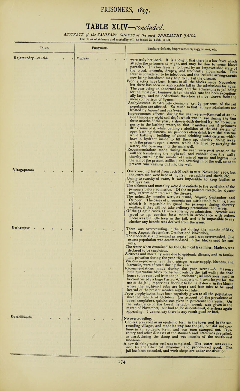 TABLE XLIV—concluded. ABSTRACT of the SANITARY SHEETS of the most UNHEALTHY JAILS. The ratios of sickness and mortality will be found in Table XL1I. Jails. R ajam undry—concld. Madras Vizagapatam Berhampur Russellkonda Sanitary defects, improvements, suggestions, etc. were truly beri-beri. It is thought that there is a low fever which attacks the prisoners at night, and may be due to some blood parasite. This low fever is followed by an impoverished state of the blood, anaemia, dropsy, and frequently albuminuria. This fever is considered to be infectious, and the cellular arrangements now being introduced may help to curtail the disease. Prophylactics have been issued to all the blocks since November but there has been no appreciable fall in the admissions for ague! The year being an abnormal one, and the admissions to jail being for the most part famine-stricken, the sick rate has been exception¬ ally large, and no deductions therefore can be drawn from the mere comparison of figures. Anchylostoma is extremely common; i.e., 75 percent, of the jail population are affected. So much so that all new admissions are treated by thymol and santonin. Improvements effected during the year were Removal of an in¬ side temporary night-soil depfit which was in use during the first three months of the year; a shower-bath devised by me to secure purity in the bathing water, so that it matters not if prisoners drink some of it, while bathing; abolition of the old system of open bathing cisterns, as prisoners often drink from the cisterns while bathing; building of dosed drinking water cisterns, which have a hydrant inside to fill them up, thereby doing away with the present open cisterns, which are filled by carrying the water; and covering in of the main well. Recommendations made during the year were :—A crane on the wall for transferring the night soil and rubbish over the wall; thereby curtailing the number of times of egress and ingress into the jail of the present trollies ; and covering in of the well, so as to prevent rain washing dirt into the well. Overcrowding lasted from 10th March to 21st November 1897, but the extra men were kept at nights in verandahs and sheds, etc. Owing to scarcity of water, it was impossible to keep bodies or clothes clean. ‘ The sickness and mortality were due entirely to the condition of the prisoners before admission. Of the 20 patients treated for dysen¬ tery, 12 were admitted with the disease. The unhealthy months were, as usual, August, September and October. The cases of pneumonia are attributable to chills, from which it is impossible to guard the prisoners during showery weather, if they will not take ordinary precautions themselves. Of the 31 ague cases, 15 were suffering on admission. Arsenic was issued to 190 convicts for a month in accordance with orders. There was but little fever in the jail, and it is impossible to say whether any benefit was derived from the issue. There was overcrowding in the jail during the months of May, June, August, September, October and November. The under-trial and remand prisoners’ ward was overcrowded. The excess population was accommodated in the blocks used for con¬ victs. The water when examined by the Chemical Examiner, Madras, was declared to be suspicious. Sickness and mortality were due to epidemic disease, and to famine and privation during the year 1897. Various improvements in the drainage, water-supply, kitchens, and barracks, were effected during the year. Recommendations made during the year wereA masonry built quarantine block to be built outside the jail walls ; the dead house to be removed from the jail enclosure; an infectious ward to be constructed ; a large Pasteur-Chamberland filter to be got for the use of the jail; impervious flooring to be laid down in the blocks where the night-soil tubs are kept; and iron tubs to be used instead of the present wooden night-soil tubs. Fever prophylactics have been regularly given to all the population since the month of October. On account of the prevalence of bowel complaints, quinine was given in preference to arsenic. On the subsidence of the bowel irritation, arsenic was given in the month of November, but had to be discontinued, diarrhoea again appearing. I cannot say there is any result good or bad. No overcrowding. Cholera prevailed in an epidemic form in the town and in the sur¬ rounding villages, and made its way into the jail, but did not con¬ tinue in an epidemic form, and was soon stamped out. Dys¬ entery and other diseases of the stomach and intestines prevailed, as usual, during the damp and wet months of the south-west monsoon. A new drinking-water well was completed. The water was exam¬ ined by the Chemical Examiner and pronounced good. The jail has been extended, and work-shops are under construction.
