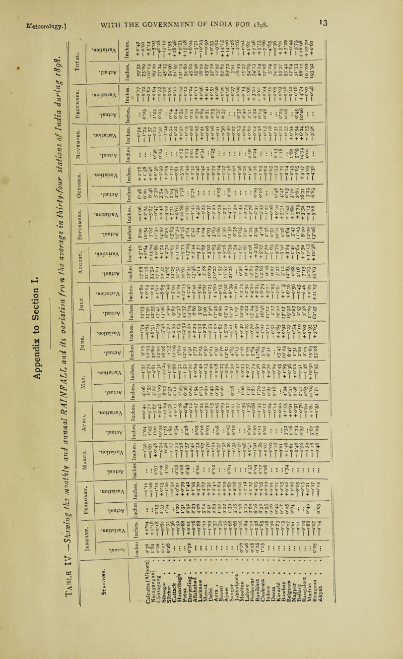 G JO %-> u QJ in • ^ *o c <u Q4 a. < °o Os °o * 5S 53 VS *<s> N C3 v> <o •Si •Vi •v, V • m -S3 •v, <Yi 53 53 20 ■v, 5} T .v * <■* Vi 53 * o» V *2 & »> >3 2? 52 •UOi;B|JBy\ _ —.men N ,-v© roOO •*+ — m O m N mt© 00 to ft N't) WtO in to - O-^-moo O o 5o H o N h Sj Tflo -<rp NN O',)® r ? 0 00 f >sM C 00 n ©.''ID ■  to tv O rt 03 0*0 + + + jz o o in!® 'o'nKJ ''O o o at tfN o ’„ nionVo ios e +|+-t|1'J + ^ + + l'(<l+^++l|1+ + +'ll+ + H O H *FnPV ,n nonO't-niosieonionsoNnnH'tNOinTtiiO'|.o>Ni-'tnnnn J; ujo « n nu oo^ioio poc N9K no nnsc h « 0 n 0 n ■ta. |o« p O' •£■ bno oikin’t- « Vioinw ioVn n biow V. V tf o Is n V in b n « 03 ' n 0 inisMootN’tioionioTn-nn-'Oio — — 10 tv — c^mm->mioopi c — — — — December. •UOl^BUBA «; sn m din -t-oo o io NPTt-io -> - toiionM cqao -^-tvoo 4) mwoiommo — — TrtujonnnOiono,tM oomcq—. so 't -f. b b b b b b o o o o o o o o o o o o o o b « m o o o o o o o o V o o 0 1 i l + i 1 1 1 1 1 1+ + + + +1 ( I iT + + 1 + 1 i + l 1 i + i 1 •p2npv /l CO n to i- -t 10 O ►- O O' - to K K N O H M O'CO O'CO to ^ r- : O : n O ; M 0 to p n JOOO JN Js JO CO ; ; CO p- JO CO « O- ; ; N 0 : : *0 • 0 ’ h b 'bbbobbobboo * * b b n ’to b ’ b 0 ’ b 0 *  c ^ Novkm HER. •uopeueA • ,xNCq n Tr^nncocoio'-'vovo'-voocsco-tn ttco toco tscs to'TTf^ftoco 2 ^ ts to 00 co p* co n to 0 0 0 n 0 p n ^o p- 0 p 0 p p n p p p, n jo to to n is co jo 0 V h b'm 'h 0 b b b b boo 0000b b b b bbbobbbbcotb n Vo g | | III |l! + l ll + l + l 1 111l + l 1 1 1111+ + +1 1 •j-enpy S om io««tM n 0^ moooO'®'>-< : : ;mo : : : r s o o n : <h : : : ; ; ;o\pt : : : - - ; oo >c o ; u 5 5 • *q q • • ' b b b b 0 1 *0 * ’ r * * 'oo * ’ ' b — * U lo ^ o * October. •uoi^eueA • oncoco 0 O' n >-> 0 O' n vo n *-« n i*NCorvoovovocoN to 0 O'-t co to n too ^ jv.IT) 4 to O' O r^VO N Jt 0 Jt jt Jt Is N N p 0 Jt N -t ts 0 O O co N - J+tp JT O JO jo b b b b n n *►- b Vo n n b b b 9 b ^ p *° *? ° *- *° ~ b b b b n b n io V p* c + + + + 1 + 1 1 1 1 + I 1 1 1 1 1 1 1 1 1 I l 1 1 1 ! 1 1-1 7+ 1 1 •IROPY | :?• : ?r : ^ bbb io'totsb n M co * ‘ 0 0 ‘ ‘ ‘ b o * b Vo bb® September. •uot}euey\ t 0 ns ivot n m - S m' n nso 10-v. om -^-0 smn 00 O' - ino ®o moo u 0 00 4 2n MO? 0 « « n n 10 « nTtissn^ n 0 n ie +10 J'iomm ^3 « n io b b Vt b> 0 « ’« -T m b n b n V 0 « b n n m m b b in - L b b V In £ l + l |+|+ + +( |+ 1 1 1 1 ( + 1 l + l 1 1 1 |+ + + + + +| | •jBnpY 2 n Tfs M n lr coo JO T,- N Tf Tf ro OVO O ro to to - co^-^cr S’-'VO N ro O OVO j* 0 tovocojocNjOOfoyoco 0 0 vo co 10 y5 co vo 'T n O' p cotop n vo p ° n 0 0 g 00 b nh V*vo »o tsoo Jo * h V b 01 lo ^ 0 b h V tc ^ Vi b ® ^ b 1/3 M w w ts August. ku op cue a • oo *'tlnnoK“nO'tHNnnonoOiqfsM[»^MjnO'n *+« -tq1000 u — 00 p co iv iv 10 ? s? t evoo 0 00 00 — m mip po 0 p m tvUD tv 0 n +to m « jo j-- in b M b b b H b ^ cl m m b im 10 i) « V « b 2> to tv « Ot io m — nb « 0 c + + + + + +1 + IX+I l + l I++I 1 l+ + +l 1 1 l + l |+X + •JBUpV In M\ONH.n'OionHinffiH»oinNNK) 00 c ncipiossn moo m to m m J5 to - m O to cm w m to m O - tv 0 cq to p cq ; gN TP O m - O N - » 00 „ h oc p u is L b tv b V n b b tv b ’+10 0 0 b n m • b 0 100 ti 0 0 loOti b » Vo bi c hNcohnhhNnn« *-■ 01, *-*n — n »-» ro Tf July. •uo;pu«A * oOlO-toO'O'-t^^N'fK^OfONO'VO'tN'C »5 0'; 'O - IT) VO VO IOVO O' 0 00 h CO >C0C Jt O' N f1 Jt Jt jtvp N VD n p JO N ts JO O N IS h O JO ^ CO JO t t N P JO b b b h 00 i Vi eo « ct n tow n Vooc oo - co b i-n o co - n ^ Co o *-• oo ^ ++1 + 1T 1+ + +1 1 1 1 + 1+ +1+ + + + + +1 I+ + T 1 1 + + •j-enpY £ to M 10 - vo c tsco tsO'VO is^vo too to - kON ri-CO vo ^ N O ts n ts IX 00 O' ts jo ts O' to -t- n O'cp co >op co O' O' -f p-oc y co 0 p n n O p ts p n >» O'co it ox u b Vo n ts b 10 O' b- co rt- co fO io ts ts b> to rs 0 ts - vo b n b ts O' b b Vo - b C H-l ►—1 01 —1 HI Ol n HH n-l 01 ^ HH N „ M Cl VO June. •uopeueA tn Tf-'O— O'X' O toO'^O rt-nco cOO tsO — VO O COO O Ol IOH u*)N ts-f-Ovn roto tsoo co H ovtstovo p'n ptotsyco'co o n +t-n moo <-« toco O' n to oonvo jo — boob co-t*+t*co^ 0 n « b n - m to Vo b 0 b *t h b o V o b o *« o w Vo c II + IM + I|I + IMII + M + M+ iI!++|I| + I + •jBnpY a) ^ ^.9 ^ ^ ^ 0 ^ ^ tscoo ”t ts 0 m to tsco 10 0 ro m ncon „ 0 O' ^92 jo p n p O O p O 0 O p p O JON O' ts J/“ CO ^ Ol 0 VC CO 0 CO : p P Pf- CO — C P P P O' n 0 n vb r n co b V n n b 0 n 0 n b n 0 to n 10 b * b o vn *. b b b <0 H OH - H h 1-4 H* n*-« — to s $2 S3 *0 b0 rs •S § C> •S? to ! Cd J cc < t-< >< •«! •UOIJtfUTBA tv CO ~ w IO to M cq tq O O CO O OO ml© O toNO m J” o o n ion o -n- — eq •f- — to Vo o - - o „ o o o o o a I I I I T I I I I I + I ' O 01 10 CO 900000000 T I + I 1 1 I + + 01 co ts tEvO O' o ~t co OVD oi *•* CO ^ m T M K N ts ro N O Tj*to fO h cO CO O’ O' O O O O ~ O O + I + I f ! 1; 1 •jen PV <D JO \Q , n N ? N ts (N O'VO O^i-oO CO O' O o N O O to H --- - ■ ~ -- . ^vo to •“* vb b b rtOO‘Of'‘Oi,fO't ; ►-> b> b b *0 b o bo o N o O' N (SVO : O COCO ts c—. CO — 1 h h m b b b o Tl- »r 00 •-< »o ■ co co o i-vc y t Tf o n o o n Oi Cl, < •uoi;BiJBy\ <L> JO I I N ts M ^00 ts CO '♦N Kr)-N LO to O' fo — ts IOVO 00 CO fv Tf- Tf co co H Is VO - *-H — N^O i-? 10 ^ Cl CO H O N CO H 0 O H M JO fOO fO M O -• O u-JOl ONVOOO lO Vo Vo b 2 o o b boob b b o 9 b 0 9 9 b b b o o o b b o o o o - *- + 7 + + I I I I I I I I I 1 I I I i ! I I I I I+ + +I l + l •jBnpv 35 o at < s •UOl^U’BA CD JZ o C Tfioo Ijcn 5 o rr o r3 tsc© to b b - O « M o 10 o ^ : o p o ' o o o co : o to o ; p ” ’ o o N Cl H H p- JT - O b o b o M VO co c«; G\ to f Nio : VO o <u JO u c O t^OO ”cfVO r^cOOO c^> *-* rt N O ’r N ,rO N VC VO Y *-* O' m O'VO m VO K-.VOVO O' oc vo COVO -t CO C M ION tOTfcOVO NN CO JO N to Jt O' jt OV JO O O O ^ VO rf to CO - tJ- *- « *o Vo h o o h o o o o o o o o o o *o b - b o o o o « b o b o o o | T+ I I II I I I II I I ! I I I I + 1 I H I I +T 1 I I I I 'l^npy vmS cooom — <n ■» i VO —j O • O ' O J JO J ; o : m o’-1 ‘bob ’ o ' ‘ b ' ’ b lO Tf Cv VO CO o — O is > a < oC CD w fAi •uoiibub/^ «D JO u c h vO O lO O oi ►-* <N on - C'flC'JON-C-t’O' NO H N ts co lO O' h <N ION ts ^ O' tsCO CO -f Vp O CO 00 Op CO O O' M O o w b o o h h « V n « h b o b o n Vj- * + ‘ * ‘ . CM Vf- o o ion it co o h rsrt* ^OnO — n w m u u ^ vj 'ir vn vn v_; v-< i_; vm \r t u u O OOnOOOOO + + + + + + + +-f + + + + + + + *f++ + + + +| | + i 1 •l^npv <D JO u c CO CO o •* N O'tO 't H N N O' IOVO tOOVONiOVOOMOre O' tO — con ; O cO ^ CO O vc O'VO O'NcOONNtOHcOtOHt - Ovc • : ^ ; o 1 b N w ’ H *- N N V io N N M O H c0 « Vo N i) 00 0 O O O O N ' O O >- CA < z < •uoq^jJ^A o JO u a ■rt co oo o s vo n co •- vo co n on ts O' to oo co vo Tt-nco iocco co co ts - o ir « 00 fO co V)VO O poo w O jn JO p»p vp N 00 JO cow N M N - oo- o b o o o o o b o o b - *- b o o b o b b - cs V-. *o o b boob 0009 ♦ +i I » I 1T+1T1 1T1 ITT I I 1 I I I I I IT! 1 I I IT M OVD K ’t H M 00 o p o o o •jenny <D vo n vo n co n jo coco n rf n ; : : n £2 o « o o o 1 * ’ o vO vo 10 to 10 : - o o n — ' b b o o « to o if) z c <Sl