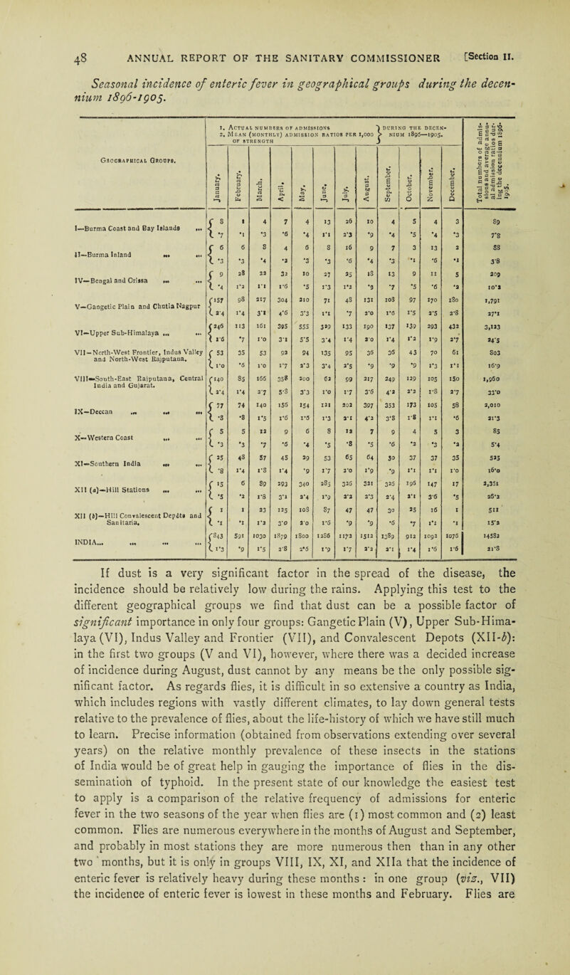 Seasonal incidence of enteric fever in geographical groups during the decen- nium i8q6-iqo$. Geographical Groups. 1. 2. Actual numbers of admissions Mean (monthly) admission ratios per OF STRENGTH *0 O O J DURING THE DECEN- > NIUM 189(5—1905. 1 Total numbers of admis- | sions and average annu¬ al admission ratios dur- i ing the decennium 1896- 1905. January. February. March. April, X cu 2 June, *—> August, September. 1 | October. November. December. f S 1 4 7 4 >3 26 10 4 5 4 3 89 I—Burma Coast and Bay Islands M* < X '7 •1 •3 *6 •4 S*I 2-3 •9 *4 *S *4 *3 7’S C 6 6 S 4 6 8 l6 9 7 3 13 2 88 II—-Burma Inland n. • M X *3 *3 •4 •3 *3 *3 *6 *4 *3 •1 *6 •1 3'8 C 9 s8 22 33 10 3 7 35 18 13 9 II 5 309 IV—Bengal and Orissa >» ,,, < X *4 1*2 SI 1*6 •5 1*3 1*2 *9 •7 *5 *6 *2 10*2 r 157 98 217 304 210 71 48 131 io3 97 170 180 1.791 V—Gangetic Plain and Chntia Nagpur C J'4 1*4 3’! 4-6 3’3 X*I •7 2*0 I'O i'5 3‘5 2*8 27*1 C246 H3 161 395 555 359 133 190 137 «39 293 432 3,133 VI—Upper Sub-Himalaya ... • «» < • ( IS *7 I'O 31 5'5 3’4 »*4 20 1'4 1*2 2*9 2*7 345 VII — North-West Frontier, Indus Valley ( 53 35 53 93 94 135 95 36 36 43 70 61 803 and North-West Rajputana. (. I'O •s 1*0 17 2*3 3‘4 3’5 •9 *9 •9 1*3 I°I 16*9 VllI«»South-East Rajputana, Central r uo 85 166 358 500 62 59 317 249 129 105 150 1,960 India and Gujarat. \ L 2*4 1*4 37 5-8 3'3 1*0 17 3*6 4'2 2*2 1*8 2*7 33'0 C 77 74 140 156 154 121 202 397 353 173 105 58 2,010 IX—Deccan ... «*• < t *s •8 I’5 X*6 1*5 1*3 2*1 4'2 3*8 rS ri •6 21*3 c 5 5 22 9 6 8 12 7 9 4 5 3 85 X—Western Coast Ml ) L ’3 ‘3 •7 •a '4 “3 *8 *5 *6 *2 •3 *2 5*4 f 35 4S 57 45 39 53 65 64 30 37 37 35 533 XI—Southern India ... Ml ] l *8 1*4 f8 i‘4 *9 17 2*0 1*9 ’9 1*1 I*X I’O 16*0 ( 15 6 89 393 340 285 326 321 326 196 147 17 3,36s XII (a)—Hill Stations Ml ) L 's *2 i-8 3‘1 a*4 1*9 2*2 3*3 2*4 2*1 36 •5 26*2 C 1 l 33 135 10S 87 47 47 30 25 16 X 5U XII (i>)—Hill Convalescent Depots and < Sanitaria, l 1 •1 1*2 3'o 20 1*6 •9 *9 •6 *7 1*1 *1 I5'2 (•343 591 1030 1879 1800 12S6 ll?2 1512 1389 912 1092 1076 14582 INDIA.., •«• *1. \ (. 1*3 •9 1’5 2-8 2*6 1*9 1*7 2*3 j 2*1 1*6 r6 21*8 If dust is a very significant factor in the spread of the disease, the incidence should be relatively low during the rains. Applying this test to the different geographical groups we find that dust can be a possible factor of significant importance in only four groups: Gangetic Plain (V), Upper Sub-Hima¬ laya (VI), Indus Valley and Frontier (VII), and Convalescent Depots (XII-£): in the first two groups (V and VI), however, where there was a decided increase of incidence during August, dust cannot by any means be the only possible sig¬ nificant factor. As regards flies, it is difficult in so extensive a country as India, which includes regions with vastly different climates, to lay down general tests relative to the prevalence of flies, about the life-history of which we have still much to learn. Precise information (obtained from observations extending over several years) on the relative monthly prevalence of these insects in the stations of India would be of great help in gauging the importance of flies in the dis¬ semination of typhoid. In the present state of our knowledge the easiest test to apply is a comparison of the relative frequency of admissions for enteric fever in the two seasons of the year when flies are (1) most common and (2) least common. Flies are numerous everywhere in the months of August and September, and probably in most stations they are more numerous then than in any other two ’ months, but it is only in groups VIII, IX, XI, and XIla that the incidence of enteric fever is relatively heavy during these months : in one group {viz.t VII) the incidence of enteric fever is lowest in these months and February. Flies are