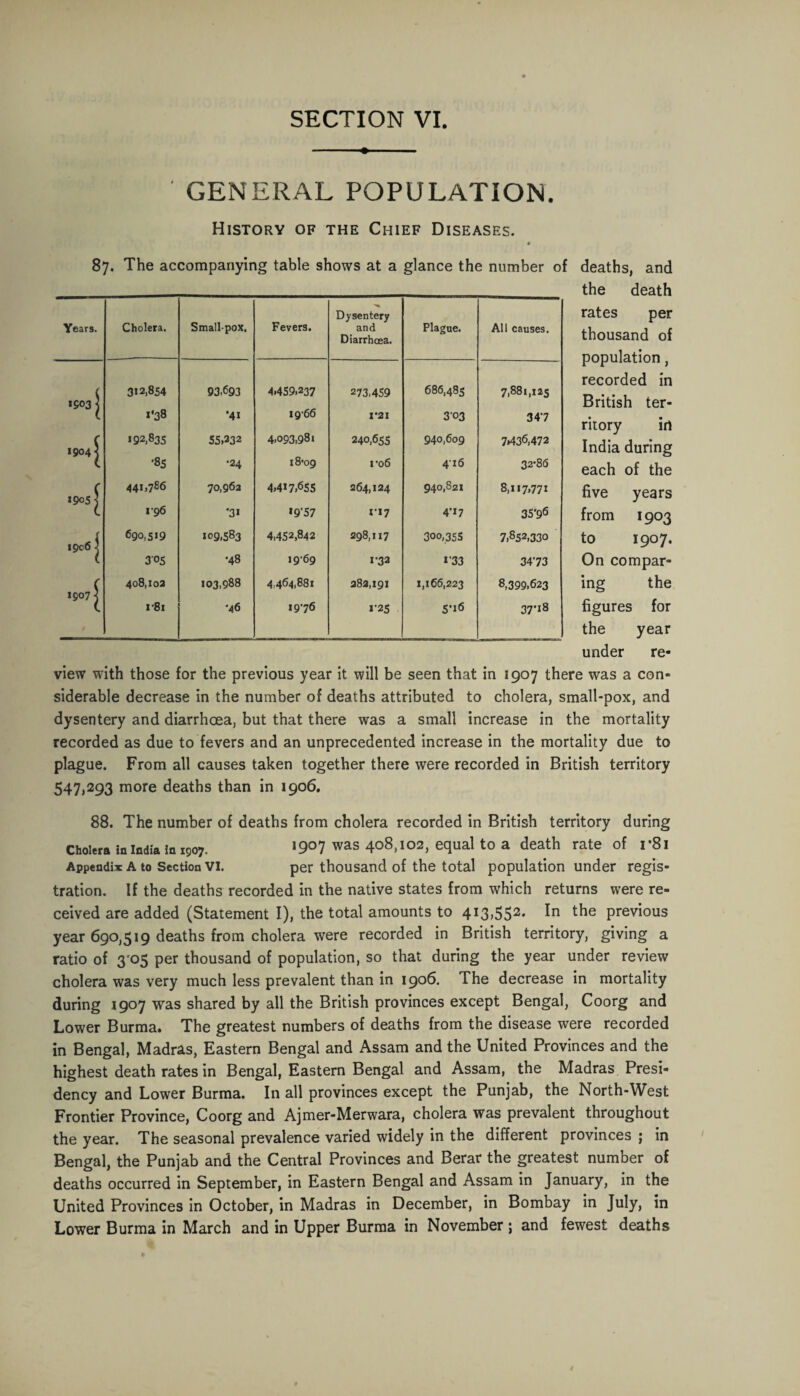 ' GENERAL POPULATION. History of the Chief Diseases. 87. The accompanying table shows at a glance the number of deaths, and the death Years. Cholera. Smallpox. Fevers. Dysentery and Diarrhoea. Plague. All causes. { 312,854 93,693 4,459,237 273,459 686,485 7,881,125 •503] ( 1*38 *41 19-66 1*21 3'03 347 c 192,835 55,232 4>093,98i 240,655 940,609 7,436,472 *904 ] l ‘85 •24 18*09 ro6 416 32*86 ( 441,786 70,96a 4,417,655 264,124 940,821 8,117,771 *9053 t 196 *31 *9'57 1-17 4-17 35'9® i 690,519 109,583 4,452,842 298,117 300,355 7,852,330 1906 ] ( 305 •48 19-69 1*32 1-33 3473 ( 408,10a 103,988 4,464,881 282,191 1,166,223 8,399,623 19073 t r8i '46 1976 1-25 5‘i6 37’i8 rates per thousand of population, recorded in British ter¬ ritory in India during each of the five years from 1903 to 1907. On compar¬ ing the figures for the year under re¬ view with those for the previous year it will be seen that in 1907 there was a con¬ siderable decrease in the number of deaths attributed to cholera, small-pox, and dysentery and diarrhcea, but that there was a small increase in the mortality recorded as due to fevers and an unprecedented increase in the mortality due to plague. From all causes taken together there were recorded in British territory 547,293 more deaths than in 1906. 88. The number of deaths from cholera recorded in British territory during Cholera in India m 1907. 1907 was 408,102, equal to a death rate of i*8i Appendix A to Section VI. per thousand of the total population under regis¬ tration. If the deaths recorded in the native states from which returns were re¬ ceived are added (Statement I), the total amounts to 413,552* In the previous year 690,519 deaths from cholera were recorded in British territory, giving a ratio of 3'05 per thousand of population, so that during the year under review cholera was very much less prevalent than in 1906. The decrease in mortality during 1907 was shared by all the British provinces except Bengal, Coorg and Lower Burma. The greatest numbers of deaths from the disease were recorded in Bengal, Madras, Eastern Bengal and Assam and the United Provinces and the highest death rates in Bengal, Eastern Bengal and Assam, the Madras Presi¬ dency and Lower Burma. In all provinces except the Punjab, the North-West Frontier Province, Coorg and Ajmer-Merwara, cholera was prevalent throughout the year. The seasonal prevalence varied widely in the different provinces ; in Bengal, the Punjab and the Central Provinces and Berar the greatest number of deaths occurred in September, in Eastern Bengal and Assam in January, in the United Provinces in October, in Madras in December, in Bombay in July, in Lower Burma in March and in Upper Burma in November ; and fewest deaths