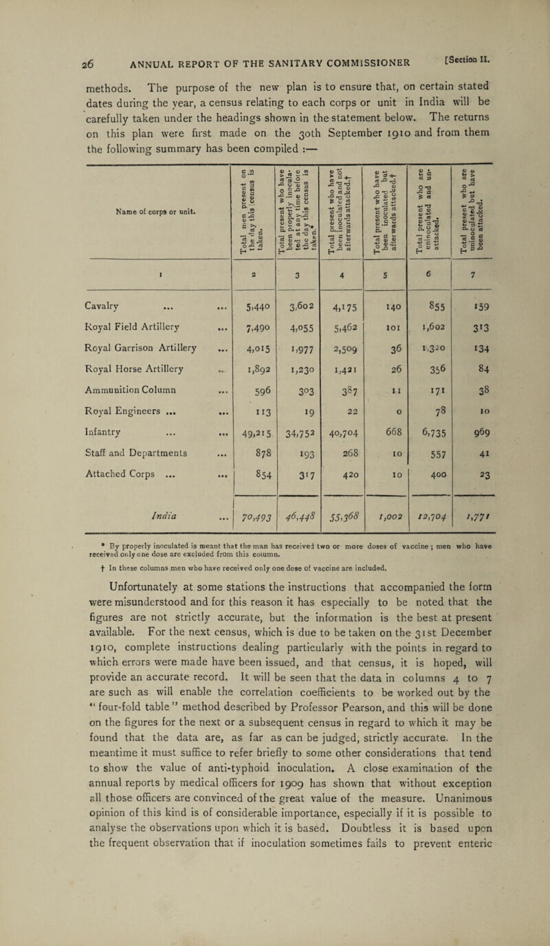 methods. The purpose of the new plan is to ensure that, on certain stated dates during the year, a census relating to each corps or unit in India will be carefully taken under the headings shown in the statement below. The returns on this plan were first made on the 30th September 1910 and from them the following summary has been compiled :— Name of corp3 or unit. Total men present on the day this (census is taken. Total present who have been properly inocula¬ ted at any time before the day this census is taken.* Total present who have been inoculated and not afterwards attacked.! Total present who have been inoculated but afterwards attacked.! Total present who are uninoculated and un¬ attached. Total present who are uninoculated but have been attacked. I 2 3 4 5 6 7 Cavalry • • • 5.440 3,60 2 4,175 140 855 159 Royal Field Artillery 7.490 4,055 5,4^2 IOI 1,602 3T3 Royal Garrison Artillery • • • 4,015 1.977 2,509 36 1,320 i34 Royal Horse Artillery Of) • 1,892 1,230 1,421 26 356 84 Ammunition Column • • • 596 3°3 3S7 11 171 38 Royal Engineers ... • •• 113 19 22 0 78 10 Infantry • M 49>215 34,752 40,704 668 6,735 969 Staff and Departments • • « 878 193 268 10 557 41 Attached Corps ... • • t 854 3*7 420 10 400 23 India • • • 70A93 46,448 55,368 1,002 12,104 W' * By properly inoculated is meant that the man has received two or more doses of vaccine ; men who have received only one dose are excluded from this column. f In these columns men who have received only one dose of vaccine are included. Unfortunately at some stations the instructions that accompanied the form were misunderstood and for this reason it has especially to be noted that the figures are not strictly accurate, but the information is the best at present available. For the next census, which is due to be taken on the 31st December 1910, complete instructions dealing particularly with the points in regard to which errors were made have been issued, and that census, it is hoped, will provide an accurate record. It will be seen that the data in columns 4 to 7 are such as will enable the correlation coefficients to be worked out by the “ four-fold table ” method described by Professor Pearson, and this will be done on the figures for the next or a subsequent census in regard to which it may be found that the data are, as far as can be judged, strictly accurate. In the meantime it must suffice to refer briefly to some other considerations that tend to show the value of anti-typhoid inoculation. A close examination of the annual reports by medical officers for 1909 has shown that without exception all those officers are convinced of the great value of the measure. Unanimous opinion of this kind is of considerable importance, especially if it is possible to analyse the observations upon which it is based. Doubtless it is based upon the frequent observation that if inoculation sometimes fails to prevent enteric