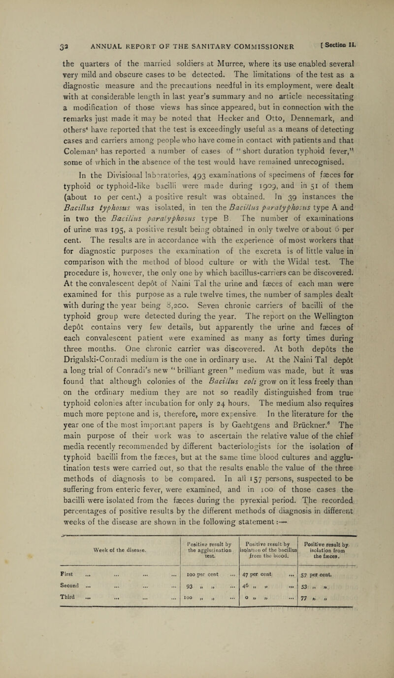 O the quarters of the married soldiers at Murree, where its use enabled several very mild and obscure cases to be detected. The limitations of the test as a diagnostic measure and the precautions needful in its employment, were dealt with at considerable length in last year’s summary and no article necessitating a modification of those views has since appeared, but in connection with the remarks just made it may be noted that Hecker and Otto, Dennemark, and others4 have reported that the test is exceedingly useful as a means of detecting cases and carriers among people who have come in contact with patients and that Coleman5 has reported a number of cases of “ short duration typhoid fever,” some of which in the absence of the test would have remained unrecognised. In the Divisional laboratories, 493 examinations of specimens of faeces for typhoid or typhoid-like bacilli were made during 1909, and in 51 of them (about 10 per cent.) a positive result was obtained. In 39 instances the Bacillus typhosus was isolated, in ten the Bacillus paratyphosus type A and in two the Bacillus paratyphosus type B. The number of examinations of urine was 195, a positive result being obtained in only twelve or about 6 per cent. The results are in accordance with the experience of most workers that for diagnostic purposes the examination of the excreta is of little value in comparison with the method of blood culture or with the Widal test. The procedure is, however, the only one by which bacillus-carriers can be discovered. At the convalescent depot of Naini Tal the urine and faeces of each man were examined for this purpose as a rule twelve times, the number of samples dealt with during the year being 8,200. Seven chronic carriers of bacilli of the typhoid group were detected during the year. The report on the Wellington depot contains very few details, but apparently the urine and faeces of each convalescent patient were examined as many as forty times during three months. One chronic carrier was discovered. At both depots the Drigalski-Conradi medium is the one in ordinary use. At the Naini Tal depot a long trial of Conradi’s new “brilliant green” medium was made, but it was found that although colonies of the Bacillus colt grow on it less freely than on the ordinary medium they are not so readily distinguished from true typhoid colonies after incubation for only 24 hours. The medium also requires much more peptone and is, therefore, more expensive. In the literature for the year one of the most important papers is by Gaehtgens and Bruckner.6 The main purpose of their work was to ascertain the relative value of the chief media recently recommended by different bacteriologists for the isolation of typhoid bacilli from the faeces, but at the same time blood cultures and agglu¬ tination tests were carried out, so that the results enable the value of the three methods of diagnosis to be compared. In all 157 persons, suspected to be suffering from enteric fever, were examined, and in 100 of those cases the bacilli were isolated from the faeces during the pyrexial period. The recorded percentages of positive results by the different methods of diagnosis in different weeks of the disease are shown in the following statement:— Week of the disease. Positive result by the agglutination test. Positive result by isolation of the bacillus .from the biood. Positive result by isolation from the faeces. First ... 100 per cent 47 per cent ... 57 per cent. Second 93 » >i 46 n » ... S3 m »