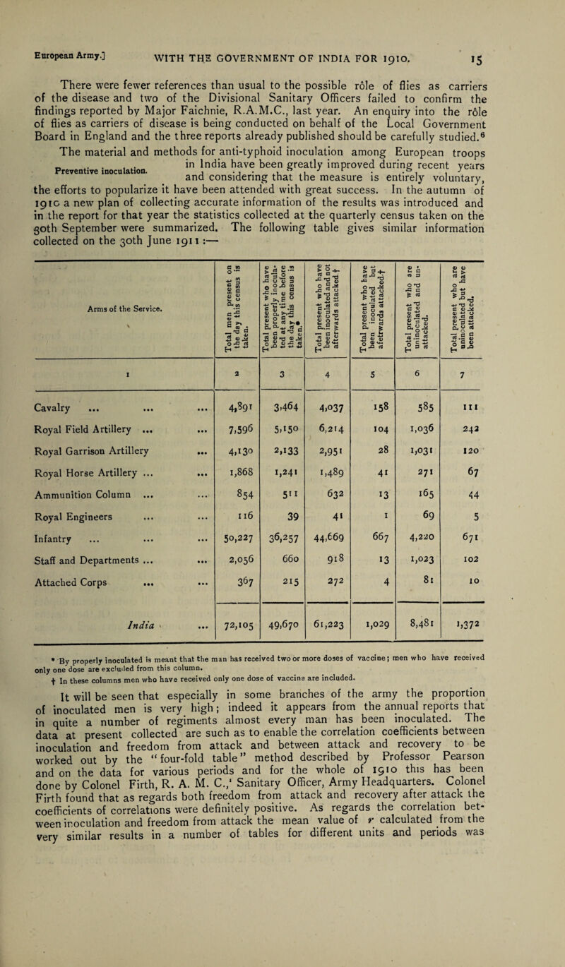 There were fewer references than usual to the possible role of flies as carriers of the disease and two of the Divisional Sanitary Officers failed to confirm the findings reported by Major Faichnie, R.A.M.C., last year. An enquiry into the role of flies as carriers of disease is being conducted on behalf of the Local Government Board in England and the three reports already published should be carefully studied.6 The material and methods for anti-typhoid inoculation among European troops in India have been greatly improved during recent years and considering that the measure is entirely voluntary, the efforts to popularize it have been attended with great success. In the autumn of 19ig a new plan of collecting accurate information of the results was introduced and in the report for that year the statistics collected at the quarterly census taken on the goth September were summarized. The following table gives similar information collected on the 30th June 1911:— Arms of the Service. Total men present on the day this census is taken. Total present who have been properly inocula¬ ted at any time before the day this census is taken.* Total present who have been inoculated and not afterwards attacked.f Total present who have been inoculated but afetrwards attacked-! Total present who are uninoculated and un¬ attacked. Total present who are uninoculated but have been attacked. I 2 3 4 S 6 7 Cavalry 4,391 3>464 4,037 158 585 III Royal Field Artillery ... 7>59b 5,150 6,214 I04 1,036 242 Royal Garrison Artillery 4»I3° 2,133 2,951 28 1,031 120 Royal Horse Artillery ... 1,868 1,241 1,489 41 271 67 Ammunition Column 854 511 632 13 165 44 Royal Engineers 116 39 41 I 69 5 Infantry 50,227 36,257 44,669 667 4,220 671 Staff and Departments ... 2,056 660 918 13 1,023 102 Attached Corps ... 367 215 272 4 8l 10 India ' 72,105 49,670 61,223 1,029 8,481 L372 * By properly inoculated is meant that the man has received two or more doses of vaccine; men who have received only one dose are excluded from this column. + In these columns men who have received only one dose of vaccina are included. It will be seen that especially in some branches of the army the proportion of inoculated men is very high; indeed it appears from the annual reports that in quite a number of regiments almost every man has been inoculated. The data at present collected are such as to enable the correlation coefficients between inoculation and freedom from attack and between attack and recovery to be worked out by the “four-fold table” method described by Professor Pearson and on the data for various periods and for the whole of 1910 this has been done by Colonel Firth, R. A. M. C.,‘ Sanitary Officer, Army Headquarters. Colonel Firth found that as regards both freedom from attack and recovery after attack the coefficients of correlations were definitely positive. As regards the correlation bet¬ ween inoculation and freedom from attack the mean value of r calculated from the very similar results in a number of tables for different units and periods was