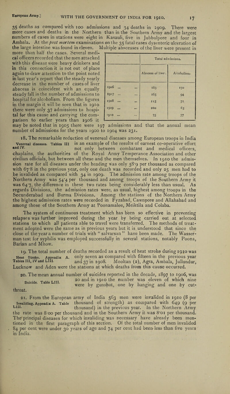 17 WITH THE GOVERNMENT OF INDIA FOR 1910. 35 deaths as compared with 100 admissions and 34 deaths in 1909. There were more cases and deaths in the Northern than in the Southern Army and the largest numbers of cases in stations were eight in Kasauli, five in Jubbulpore and four in Ambala. At the post mortem examinations on the 35 fatal cases dysenteric ulceration of the large intestine was found in eleven. Multiple abscesses of the liver were present in more than half the cases. Several medi¬ cal officers recorded that the men attacked with this disease were heavy drinkers and in this connection it is not out of place again to draw attention to the point noted in last year’s report that the steady yearly decrease in the number of cases of liver abscess is coincident with an equally steady fall in the number of admissions to hospital for alcoholism. From the figures in the margin it will be seen that in 1910 there were only 37 admissions to hospi¬ tal for this cause and carrying the com¬ parison to earlier years than 1906 it may be noted that in 1905 there were 197 admissions and that the annual mean number of admissions for the years 1900 to 1904 was 231. 18. The remarkable reduction of venereal diseases among European troops in India Venereal diseases. Tables III is an example of the results of earnest co-operative effort andIV- not only between combatant and medical officers, chaplains, the authorities of the Royal Army Temperance Association and other civilian officials, but between all these and the men themselves. In 1910 the admis¬ sion rate for all diseases under the heading was only 58‘9 per thousand as compared with 67'8 in the previous year, only one death was recorded and only 25 men had to be invalided as compared with 34 in 1909. The admission rate among troops of the Northern Army was 54^4 per thousand and among troops of the Southern Army it was 64*7, the difference in these two rates being considerably less than usual. As regards Divisions, the admission rates were, as usual, highest among troops in the Secunderabad and Burma Divisions. Among the stations of the Northern Army the highest admission rates were recorded in Fyzabad, Cawmpore and Allahabad and among those of the Southern Army at Foonamalee, Meiktila and Colaba. The system of continuous treatment which has been so effective in preventing relapses wras further improved during the year by being carried out at selected stations to which all patients able to travel were transferred. The methods of treat¬ ment adopted were the same as in previous years but it is understood that since the close of the year a number of trials with “ salvarsan ” have been made. The Wasser- man test for syphilis was employed successfully in several stations, notably Poona, Barian and Mhow. 19. The total number of deaths recorded as a result of heat stroke during 1910 was Heat stroke. Appendix A. only seven as compared with fifteen in the previous year Tables ill, iv and liii. and 37 in 1908. Mooltan (2), Agra, Ambala, Jullundur, Lucknow and Aden were the stations at which deaths from this cause occurred. Total admissions. Abscess of liver. Alcoholism. 1906 ... 183 170 1907 - 165 94 1908 ... US 71 1909 ... 100 £5 :qio ... I 7S 37 20. The mean annual number of suicides reported in the decade, 1897 to 1906, was 20 and in 1910 the number wras eleven of which nine were by gunshot, one by hanging and one by cut¬ throat. Suicide. Table LIII. 21. From the European army of India 563 men were invalided in 1910 (8 per Invaliding. Appendix A. Table thousand of strength) as compared with 649 (9 per LIII< thousand) in the previous year. In the Northern Army the rate was 8 00 per thousand and in the Southern Army it was 8*oi per thousand. The principal diseases for which invaliding was necessary have already been men¬ tioned in the first paragraph of this section. Of the total number of men invalided . 84 per cent were under 30 years of age and 74 per cent had been- less than five years in India.