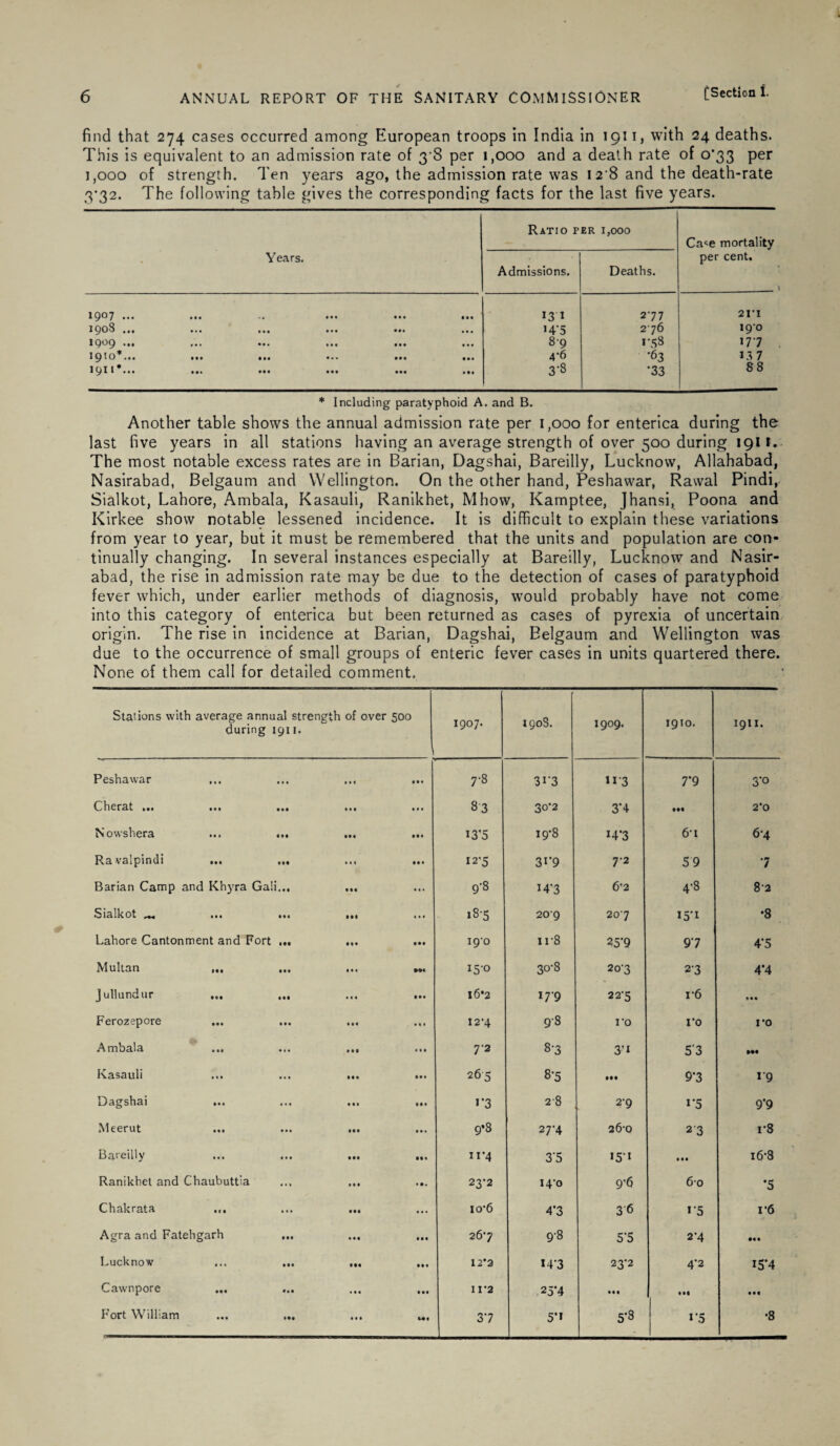 find that 274 cases occurred among European troops in India in 1911, with 24 deaths. This is equivalent to an admission rate of 3-8 per 1,000 and a death rate of 0*33 per 1,000 of strength. Ten years ago, the admission rate was 1 2'8 and the death-rate 3*32. The following table gives the corresponding facts for the last five years. Years. 1907 ... 1908 ... 1909 ... 1910*... 1911*... Ratio per 1,000 Ca<e mortality per cent. Admissions. Deaths. 13 1 277 21*1 i4'5 276 i9-o 89 1-58 177 4-6 ‘63 13 7 3-3 •33 88 * Including paratyphoid A. and B. Another table shows the annual admission rate per 1,000 for enterica during the last five years in all stations having an average strength of over 500 during 1911. The most notable excess rates are in Barian, Dagshai, Bareilly, Lucknow, Allahabad, Nasirabad, Belgaum and Wellington. On the other hand, Peshawar, Rawal Pindi, Sialkot, Lahore, Ambala, Kasauli, Ranikhet, Mhow, Kamptee, Jhansi, Poona and Kirkee show notable lessened incidence. It is difficult to explain these variations from year to year, but it must be remembered that the units and population are con¬ tinually changing. In several instances especially at Bareilly, Lucknow and Nasir¬ abad, the rise in admission rate may be due to the detection of cases of paratyphoid fever which, under earlier methods of diagnosis, would probably have not come into this category of enterica but been returned as cases of pyrexia of uncertain origin. The rise in incidence at Barian, Dagshai, Belgaum and Wellington was due to the occurrence of small groups of enteric fever cases in units quartered there. None of them call for detailed comment. Stations with average annual strength of over 500 during 1911. I907. igoS. 1909. 1910. 1911. Peshawar • • • • • • • • « • • • 7-8 313 II 3 7-9 3'° Cherat ... • • • Ml • • • ... 83 30*2 3'4 Ml 2*0 N owshera • • » HI IM • • • I3'5 19*8 14*3 6-1 64 Ra valpindi ••• • • • 4 I2\5 3**9 7’2 59 7 Barian Camp and Khyra Gali... III 9-8 I4’3 6-2 4-8 82 Sialkot • • • • • « IM ... 18-5 209 207 I5*i •8 Lahore Cantonment and Fort ... • • • i9-o n-8 35*9 97 4*5 Multan Ml • •• • • • 15-0 30-8 20-3 2'3 4’4 J ullund ur III • • « i6‘2 17-9 22-5 r6 Ml Ferozepore Ml IH III ... I2’4 98 ro ro ro Ambala • •• •» • Ml • • • 7'2 8-3 3'* 5'3 Ml Kasauli • « • • • • Ml IM 265 8-5 Ml 9*3 I’9 Dagshai • •• • • • ♦ • I I’3 28 2-9 **5 9'9 Meerut • • • • • • • •• g’8 274 26-0 23 r8 Bareilly ... Ml ... 11-4 3'5 *5* • •• i6-3 Ranikhet and Chaubuttia • « • ... 23-2 140 9’6 60 *5 Chakrata • Cl IH Ml io’6 4*3 3'6 1'5 r6 Agra and Fateh garh 267 98 5-5 24 ••• Lucknow HI HI III I2’2 I4'3 23*2 4’2 15*4 Cawnpore • •• ••• • • • • •• 11*2 25’4 Ml Ml Fort William ••• ••• • • • Ml 37 5‘i 5-8 *’5 •8