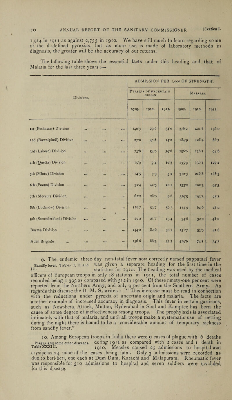 1,914 in 191 i as against 2,733 in 1910. We have still much to learn regarding some of the ill-defined pyrexias, but as more use is made of laboratory methods in diagnosis, the greater will be the accuracy of our returns. The following table shows the essential facts under this heading and that of Malaria for the last three years:— C)i\ is:ons.. ADMISSION PER i, Pyrexia of uncertain ORIGIN. 000 OF STRENGTH. Malaria. 1909. 1910. 1911. 1900. 1910. 1911. 1 st (Peshawar) Division • • • II* 140-3 29-6 54‘o 376/2 4218 196 0 2nd (Rawalpindi) Division ... ... 270 4o'8 14-2 184-9 128-4 86-7 3rd (Lahore) Division • • • Ml • • • 73'S 54'6 39-6 256-0 94 8 4th (Quetta) Div's'on • •••. ... 15'9 7*4 10-3 1359 130'4 129-2 5th (Mhow) Division • M M. ... M'5 7’3 5'2 312 3 2c6’8 168-5 6'.h (Poona) Division ... 32-4 42-5 20-2 I53’2 1023 95-5 7th (Meerut) Divi-ion * *.* ... 62'2 33‘o 96 3?9'5 191-5 75‘2 8th (Lucknow) Division IlS'7 537 563 113 9 64 6 48 0 9th (Secunderabad) Division • •• • • « 20 2 21*8 13*4 o4‘6 32o 4“ CO 6 Burma Division • •> ... I44'2 826 902 1517 53*9 418 Aden Brigade Ml Ml • *,« I366 &S-5 35 7 4i9'6 74-1 347 9. The endemic three-day non-fatal fever now correctly named pappataci fever Sandfly fever. Tables I, II and was given a separate heading for the first time in the statistics for 1910. The heading was used by the medical officers of European troops in only 18 stations in 1911, the total number of cases recorded being 1 393 as compaied with 51 2 in 1910. Of these ninety-one percent were reported from the Northern Army, and only 9 percent from the Southern Army. As regards this disease the D. M. S. it rites : “ This increase must be read in connection with the reductions under pyrexia of uncertain origin and malaria. The facts are another example of increased accuracy in diagnosis. This fever in certain garrisons, such as Nowshera, Attock, Multan, Hyderabad in Sind and Kamptee has been the cause of some degree of ineffectiveness among troops. The prophylaxis is associated intimately with that of malaria, and until all troops make a systematic use of netting during the night there is bound to be a considerable amount of temporary sickness from sandfly fever.” 10. Among European troops in India there were 9 eases of plague with 6 deaths, Plague anct seme other diseases, during 1911 as compared with 2 cases and i death in Tablexxxi 11. 1910. Measles caused 25 admissions to hospital and erysipelas 24, none of the cases being fatal. Only 3 admissions were recorded as due to beri-beri, one each at Dum Dum, Karachi and Malapuram. Rheumatic fever was responsible for 310 admissions to hospi*al and seven soldiers were invalided, for this, disease;.