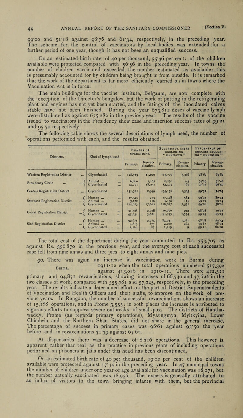 99*00 and 51 • 18 against 98*76 and 61*34, respectively, in the preceding year. The scheme for the control of vaccinators by local bodies was extended for a further period of one year, though it has not been an unqualified success. On an estimated birth rate of 40 per thousand, 55*36 per cent, of the children available were protected compared with 56 56 in the preceding year. In towns the number of children vaccinated exceeded the number estimated as available; this is presumably accounted for by children being brought in from outside. It is remarked that the work of the department is far more efficiently carried on in towns where the Vaccination Act is in force. The main buildings for the vaccine institute, Belgaum, are now complete with the exception of the Director’s bungalow, but the work of putting in the refrigerating plant and engines has not yet been started, and the fittings of the inoculated calves stable have not been finished. During the year 673,812 doses of vaccine lymph were distributed as against 635,282 in the previous year. The results of the vaccine issued to vaccinators in the Presidency show case and insertion success rates of 99 21 and 95'7o respectively. The following table shows the several descriptions of lymph used, the number of operations performed with each, and the results obtained. Districts. Kind of lym ph used. Number of OPERATIONS. Successful cases EXCLUDING “ unknown.” Percentage of success exclud¬ ing “ UNKNOWN.’* Primary. Re-vac¬ cination. Primary. Re-vac¬ cination. Primary. Re-vac- cination. Western Registration District Glycerinated ... 128,775 11,020 115,720 5,366 98*62 6582 Presidency Circle ... ... Animal ... Glycerinated ... ... 6,800 14,721 2,167 18,931 6,270 13,325 145 62 99*29 97*23 71 08 26*50 Central Registration District Glycerinated ... 151,702 2,949 »39,i33 1,565 99*72 74*63 Southern Registration District ... ^ Human ... Animal ... Glycerinated ... • •* 17,14.1 5U72 124,03 3 733 116 17,602 17,328 5,158 116, S27 584 115 7,551 99*93 99*77 99'28 80*44 99*U 58*61 Gujrat Registration District ... ^ Human ... Glycerinated ... .. * 3G3o8 99,031 2,028 3,821 30,700 91,743 212 1,534 98'98 9904 10*47 53*25 Sind Registration District ... | Human ... Animal ... Glycerinated ... ... 92,671 4,8i3 1,264 2,075 873 27 84,041 4,700 1,219 1,081 464 9 98*98 99*87 99 11 79*54 78*91 6o*oo The total cost of the department during the year amounted to Rs. 353,707 as against Rs. 356,870 in the previous year, and the average cost of each successful case fell from nine annas and three pies to eight annas and nine pies. 90. There was again an increase in vaccination work in Burma during Burma 1911-12 when the total operations numbered 517,392 against 413,026 in 1910-11. There were 422,521 primary and 94,871 revaccinations, showing increases of 66,740 and 37,626 in the two classes of work, compared with 355,781 and 57,245, respectively, ip. the preceding year. The results indicate a determined effort on the part of District Superintendents of Vaccination and Health Officers and their staffs, to improve on the work of pre¬ vious years. In Rangoon, the number of successful revaccinations shows an increase of 15,188 operations, and in Prome 3,555 : in both places the increase is attributed to vigorous efforts to suppress severe outbreaks of small-pox. The districts of Hantha- waddy, Prome (as regards primary operations), Myaungmya, Myitkyina, Lower Chindwin, and the Northern Shan States, did not share in the general increase. The percentage of success in primary cases was 96*61 against 95*50 the year before and in revaccinations 71*79 against 67*60. At dispensaries there was a decrease of 8,216 operations. This however is apparent rather than real as the practice in previous years of including operations performed on prisoners in jails under this head has been discontinued. On an estimated birth rate of 40 per thousand, 19*02 per cent of the children available were protected against 17*34 in the preceding year. In 47 municipal towns the number of children under one year of age available for vaccination was 18,071, but the number actually vaccinated was 18,956. The excess is generally attributed to an influx of visitors to the town bringing infants with them, but the provincial