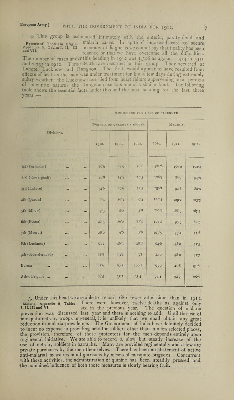 7 WITH THE GOVERNMENT OF INDIA FOR 1912. 4. This group is associated intimately with the enteric, paratyphoid and Pyrexia Of Uncertain Origin. malaria cases. In spite of increased care to secure And vniX A’ Tables II» 111 accuracy of diagnosis we cannot say that finality has been reached or that we have overcome all the difficulties. The number of cases under this heading in 1912 was 1,506 as against 1,914 in 1911 and 2,733 in 1910. Three deaths are recorded in this group. They occurred at Lahore, Lucknow and Rangoon. The first would appear to have resulted from effects of heat as the man was under treatment for but a few days during extremely sultry weather : the Lucknow case died from heart failure supervening on a pyrexia of indefinite nature: the Rangoon case was one of a similar kind. The following table shows the essential facts under this and the next heading for the last three years:— Divisions. Admissions per i ,000 OF STRENGTH. Pyrexia of uncertain origin. Malaria. 1910. 1911. 1912. 1910. 1911. 1912. 1st (Peshawar) ... 29-6 54*o i8’o 421*8 196-0 192-4 2nd (Rawalpindi) ... •H 4o'8 I4'2 16-5 128*4 86*7 94*o 3rd (Lahore) ... 54’6 39*6 33'5 IS6’* 94*8 8o-o 4th (Quetta) ... 7'4 10-3 9*4 130*4 129-2 103-3 5th (Mhow) 7*3 5-2 4-8 206-8 168-5 167-7 6th (Poona) ... • • • 42-5 2o'2 22'4 I02'3 95*5 S4*9 7th (Meerut) ... 28'0 9*6 2-8 191*5 75’2 37*8 Sth (Lucknow) ... 537 56*3 38-8 64*6 48-0 3i*5 9th (Secunderabad) ... 21*8 13*4 3*i 32*0 4S’o 477 Burma ... 82-6 90’2 ! 00’2 53*9 41*8 gr8 Aden Brigade ... ... 88-5 357 3t*4 74*1 34*7 26*0 5. Under this head we are able to record 680 fewer admissions than in 1911. Malaria. Appendix A, Tables There were, however, twelve deaths as against only 1,11, in and vi. six in the previous year. The question of malaria prevention was discussed last year and there is nothing to add. Until the use of mosquito nets by troops is general, it is unlikely that we shall obtain any great reduction in malaria prevalence. The Government of India have definitely decided to incur no expense in providing nets for soldiers other than in a few selected places, the provision, therefore, of these protectors for the men depends entirely upon regimental initiative. We are able to record a slow but steady increase of the use of nets by soldiers in barracks. Many are provided regimentally and a few are private purchases by the men themselves. There has been no abatement of active anti-malarial measures in all garrisons by means of mosquito brigades. Concurrent with these activities, the administration of quinine has been steadily pressed and the combined influence of both these measures is slowly bearing fruit.