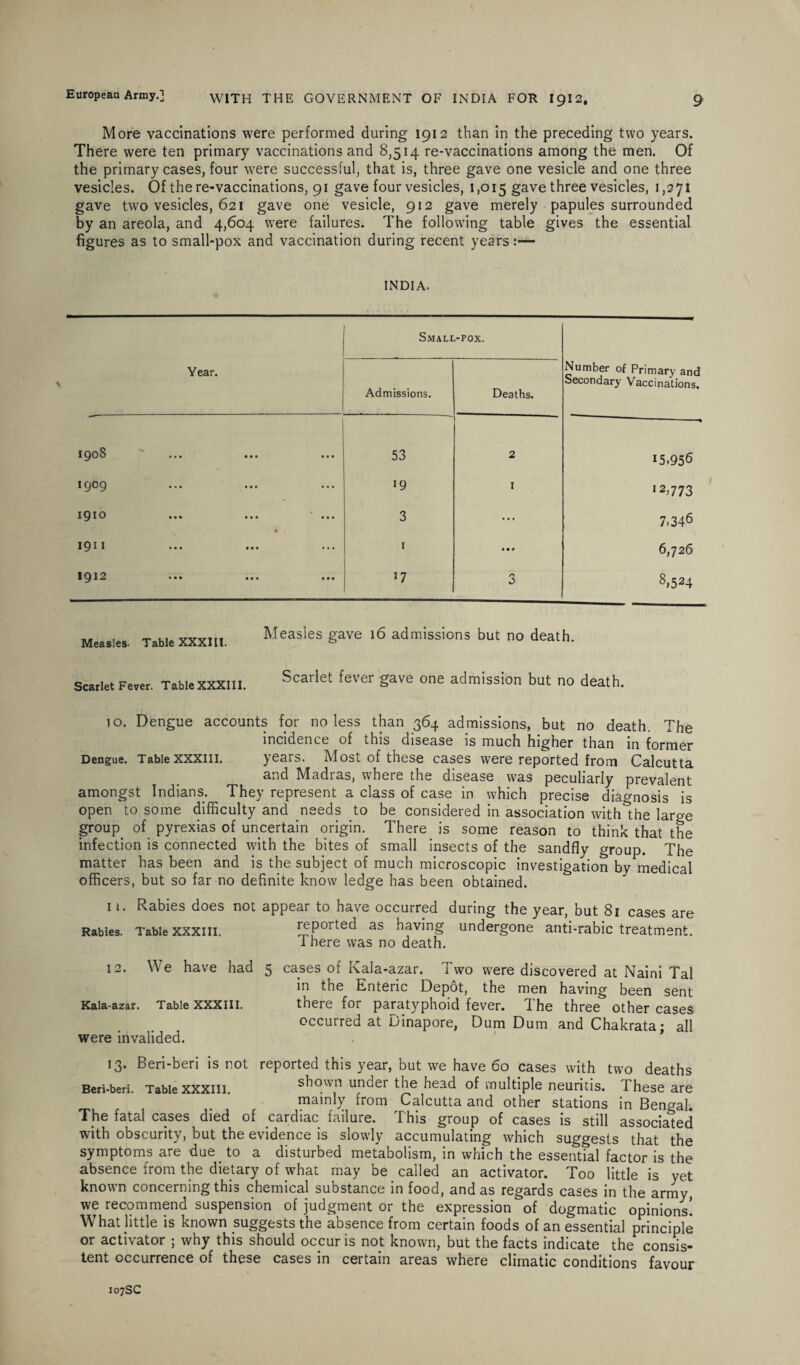 More vaccinations were performed during 1912 than in the preceding two years. There were ten primary vaccinations and 8,514 re-vaccinations among the men. Of the primary cases, four were successful, that is, three gave one vesicle and one three vesicles. Of the re-vaccinations, 91 gave four vesicles, 1,015 gave three vesicles, 1,271 gave two vesicles, 621 gave one vesicle, 912 gave merely papules surrounded by an areola, and 4,604 were failures. The following table gives the essential figures as to small-pox and vaccination during recent years:— INDIA. Year. Small-pox. Number of Primary and Secondary Vaccinations. Admissions. Deaths. I QoS ... ... ... 53 2 15.956 I909 19 I 12>773 IQIO »•« ••• ••• 3 « • • 7.346 I9II 1 • • # 6,726 1912 ••• ... ... 37 3 8>524 Measles. Table XXXIII. Measles gave 16 admissions but no death. Scarlet Fever. Tablexxxiil. Scarlet fever gave one admission but no death. 10. Dengue accounts for no less than 364 admissions, but no death. The incidence of this disease is much higher than in former Dengue. Table xxxiil. years. Most of these cases were reported from Calcutta and Madras, where the disease was peculiarly prevalent amongst Indians. They represent a class of case in which precise diagnosis is open to some difficulty and needs to be considered in association with the laro-e group of pyrexias of uncertain origin. There is some reason to think that the infection is connected with the bites of small insects of the sandfly group. The matter has been and is the subject of much microscopic investigation by medical officers, but so far no definite know ledge has been obtained. 11. Rabies does not appear to have occurred during the year, but 81 cases are Rabies. Table xxxiil. reported as having undergone anti-rabic treatment. I here was no death. 12. We have had 5 cases of Kala-azar. Two were discovered at Naini Tal in the Enteric Depot, the men having been sent Kala-azar. Table xxxiil. there for paratyphoid fever. The three other cases occurred at Dinapore, Dum Dum and Chakrata • all were invalided. 13. Beri-beri is not reported this year, but we have 60 cases with two deaths Beri-beri. Table xxxiil. shown under the head of multiple neuritis. These are mainly from Calcutta and other stations in Bengal. The fatal cases died of cardiac failure. This group of cases is still associated with obscurity, but the evidence is slowly accumulating which suggests that the symptoms are due to a disturbed metabolism, in which the essential factor is the absence from the dietary of what may be called an activator. Too little is yet known concerning this chemical substance in food, and as regards cases in the army we recommend suspension of judgment or the expression of dogmatic opinions! What little is known suggests the absence from certain foods of an essential principle or activator ; why this should occur is not known, but the facts indicate the consis¬ tent occurrence of these cases in certain areas where climatic conditions favour