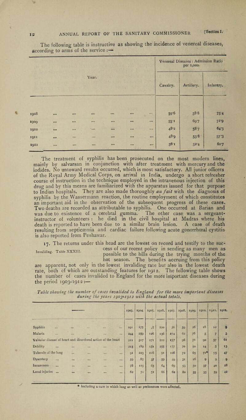 t The following table is instructive as showing the incidence of venereal diseases, according to arms of the service Venereal Diseases : Admission Ratio per 1,000. Year. Cavalry. Artillery. Infantry. 1908 • •• • • • • •• • • • • • • 59'6 58'8 75-4 1909 • •• Ml • • • • • • Ml ... 55* 697 72-9 1910 • •• • • • • • • • • • ... 48’2 587 64*3 1911 • •• ... ... • • • • • • IM 48-9 53-8 57*3 1912 • • • • • • • • • • • • • M •to* 56-1 52-4 607 The treatment of syphilis has been prosecuted on the most modern lines, mainly by salvarsan in conjunction with after treatment with mercury and the iodides. No untoward results occurred, which is most satisfactory. All junior officers of the Royal Army Medical Corps, on arrival in India, undergo a short refresher course of instruction in the technique employed in the intravenous injection of this drug and by this means are familiarized with the apparatus issued for that purpose to Indian hospitals. They are also made thoroughly au fait with the diagnosis of syphilis by the Wassermann reaction, the routine employment of which constitutes an important aid in the observation of the subsequent progress of these cases. Two deaths are recorded as attributable to syphilis. One occurred at Barian and was due to existence of a cerebral gumma. The other case was a sergeant- instructor of volunteers : he died in the civil hospital at Madras where his death is reported to have been due to a similar brain lesion. A case of death resulting from septicaemia and cardiac failure following acute gonorrhoeal cystitis is also reported from Peshawar. 17. The returns under this head are the lowest on record and testify to the suc¬ cess of our recent policy in sending as many men as possible to the hills during the trying months of the hot season. The benefits accruing from this policy apparent, not only in the lowest invaliding rate but also in the lowest death rate, both cf which are outstanding features for 1912. The following table shows the number of cases invalided to England for the more important diseases during the period 1903-1912:— Invaliding. Table XXXIII. are Table showing the number of cases invalided to England for the more important diseases during the years igoj-igi2 with the actual totals. 1903. 1904. 1905. 1906. 1907. 1908. 1909. 1910. 1911. 1952. Syphilis 191 175 75 120 ;6 59 26 18 IO 9 Malaria 244 259 126 136 274 62 76 5 7 3 Valvular disease of heart and disordered action of the heart 211 317 171 222 177 96 71 go 57 61 Debility 213 189 i5i 255 ‘77 70 20 14 5 13 Tubercle of the lung 9* 223 116 9> 106 72 65 71* 55 47 Dysentery 59 85 37 59 49 31 l6 9 9 9 Insaneness ... 78 >>5 65 64 69 53 50 37 40 28 Local injuries ... 62 7‘ 5i 66 62 80 35 35 39 42 * Including a case in which lung as well as peritoneum were affected.