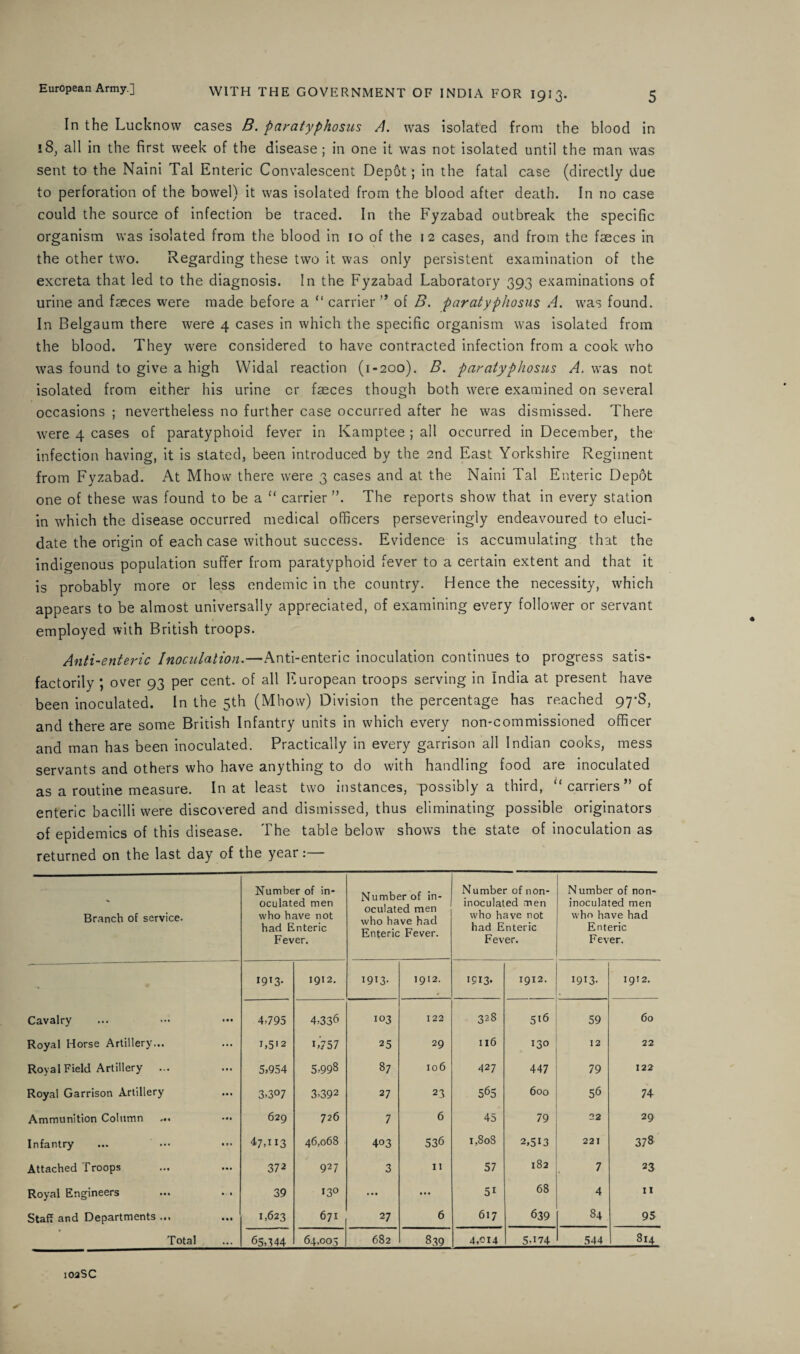 5 WITH THE GOVERNMENT OF INDIA FOR 1913. In the Lucknow cases B. paratyphosus A. was isolated from the blood in 18, all in the first week of the disease ; in one it was not isolated until the man was sent to the Naini Tal Enteric Convalescent Depot; in the fatal case (directly due to perforation of the bowel) it was isolated from the blood after death. In no case could the source of infection be traced. In the Fyzabad outbreak the specific organism was isolated from the blood in 10 of the 12 cases, and from the faeces in the other two. Regarding these two it was only persistent examination of the excreta that led to the diagnosis. In the Fyzabad Laboratory 393 examinations of urine and faeces were made before a “ carrier ” of B. paratyphosus A. was found. In Belgaum there were 4 cases in which the specific organism was isolated from the blood. They were considered to have contracted infection from a cook who was found to give a high Widal reaction (1-200). B. paratyphosus A. was not isolated from either his urine cr faeces though both were examined on several occasions ; nevertheless no further case occurred after he was dismissed. There were 4 cases of paratyphoid fever in Kamptee ; all occurred in December, the infection having, it is stated, been introduced by the 2nd East Yorkshire Regiment from Fyzabad. At Mhovv there were 3 cases and at the Naini Tal Enteric Depot one of these was found to be a “ carrier ”. The reports show that in every station in which the disease occurred medical officers perseveringly endeavoured to eluci¬ date the origin of each case without success. Evidence is accumulating that the indigenous population suffer from paratyphoid fever to a certain extent and that it is probably more or less endemic in the country. Hence the necessity, which appears to be almost universally appreciated, of examining every follower or servant employed with British troops. Anti-enteric Inoculation.—Anti-enteric inoculation continues to progress satis¬ factorily ; over 93 per cent, of all European troops serving in India at present have been inoculated. In the 5th (Mhow) Division the percentage has reached 97*8, and there are some British Infantry units in which every non-commissioned officer and man has been inoculated. Practically in every garrison all Indian cooks, mess servants and others who have anything to do with handling food are inoculated as a routine measure. In at least two instances, possibly a third, “ carriers ” of enteric bacilli were discovered and dismissed, thus eliminating possible originators of epidemics of this disease. The table below shows the state of inoculation as returned on the last day of the year:— Branch of service. Number of in¬ oculated men who have not had Enteric Fever. Number of in¬ oculated men who have had Enteric Fever. Number of non- inoculated men who have not had Enteric Fever. N umber of non- inoculated men who have had Enteric Fever. * IQI3- 1912. I9I3- 1912. ISI3* 1912. 19I3- 1912. Cavalry 4,795 4,336 103 122 328 516 59 60 Royal Horse Artillery... B5'2 1,>57 25 29 116 130 12 22 Royal Field Artillery 5,954 5,998 87 106 427 447 79 122 Royal Garrison Artillery 3,307 3,392 27 23 565 600 56 74 Ammunition Column ... 629 726 7 6 45 79 22 29 Infantry 47,113 46,068 403 536 1,808 2,513 221 Go 00 Attached Troops 372 927 3 11 57 182 7 23 Royal Engineers 39 130 ... ... 5i 68 4 II Staff and Departments ... 1,623 671 27 6 617 639 84 95 Total 65,144 64,005 682 839 4,014 5,174 544 814