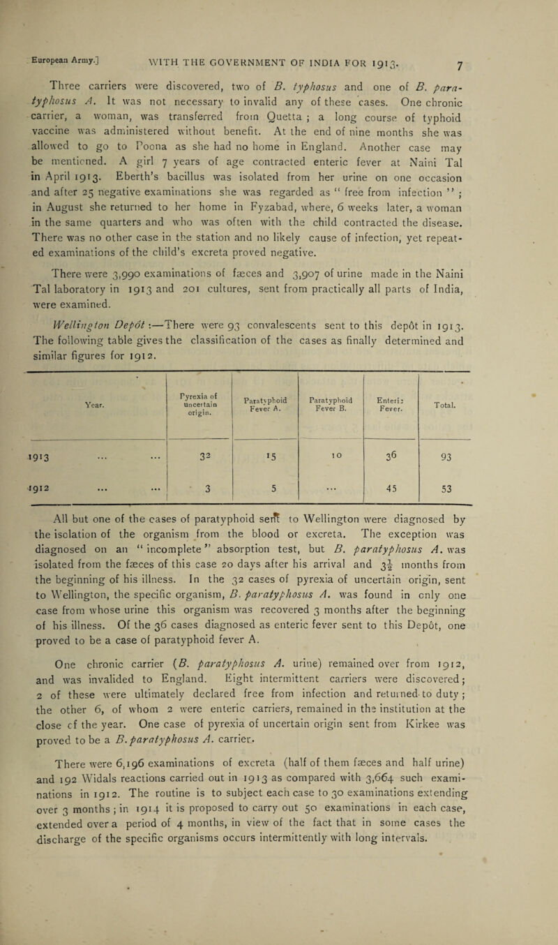 Three carriers were discovered, two of B. typhosus and one of B. para- typhosus A. It was not necessary to invalid any of these cases. One chronic carrier, a woman, was transferred from Quetta ; a long course of typhoid vaccine was administered without benefit. At the end of nine months she was allowed to go to Poona as she had no home in England. Another case may be mentioned. A girl 7 years of age contracted enteric fever at Naini Tal in April 1913. Eberth’s bacillus was isolated from her urine on one occasion and after 25 negative examinations she was regarded as “ free from infection ” ; in August she returned to her home in Fyzabad, where, 6 weeks later, a woman in the same quarters and who was often with the child contracted the disease. There was no other case in the station and no likely cause of infection, yet repeat¬ ed examinations of the child’s excreta proved negative. There were 3,990 examinations of faeces and 3,907 of urine made in the Naini Tal laboratory in 1913 and 201 cultures, sent from practically all parts of India, were examined. Wellington Depot \—There were 93 convalescents sent to this depot in 1913. The following table gives the classification of the cases as finally determined and similar figures for 1912. X Year. Pyrexia of uncertain origin. Paratyphoid Fever A. Paratyphoid Fever B. Enteri; Fever. • Total. I913 32 15 I 0 36 93 1 Q I 2 • • • ••• 3 5 ••• 45 53 All but one of the cases of paratyphoid sen! to Wellington were diagnosed by the isolation of the organism from the blood or excreta. The exception was diagnosed on an “ incomplete ” absorption test, but B. paratyphosus A. was isolated from the faeces of this case 20 days after his arrival and 3^ months from the beginning of his illness. In the 32 cases of pyrexia of uncertain origin, sent to Wellington, the specific organism, B. paratyphosus A. was found in only one case from whose urine this organism was recovered 3 months after the beginning of his illness. Of the 36 cases diagnosed as enteric fever sent to this Depot, one proved to be a case of paratyphoid fever A. One chronic carrier (B. paratyphosus A. urine) remained over from 1912, and was invalided to England. Eight intermittent carriers were discovered; 2 of these were ultimately declared free from infection and returned-to duty ; the other 6, of whom 2 were enteric carriers, remained in the institution at the close cf the year. One case of pyrexia of uncertain origin sent from Kirkee was proved to be a B.paratyphosus A. carrier. There were 6,196 examinations of excreta (half of them faeces and half urine) and 192 Widals reactions carried out in 1913 as compared with 3,664 such exami¬ nations in 1912. The routine is to subject each case to 30 examinations extending over 3 months ; in 1914 it is proposed to carry out 50 examinations in each case, extended over a period of 4 months, in view of the fact that in some cases the discharge of the specific organisms occurs intermittently with long intervals.