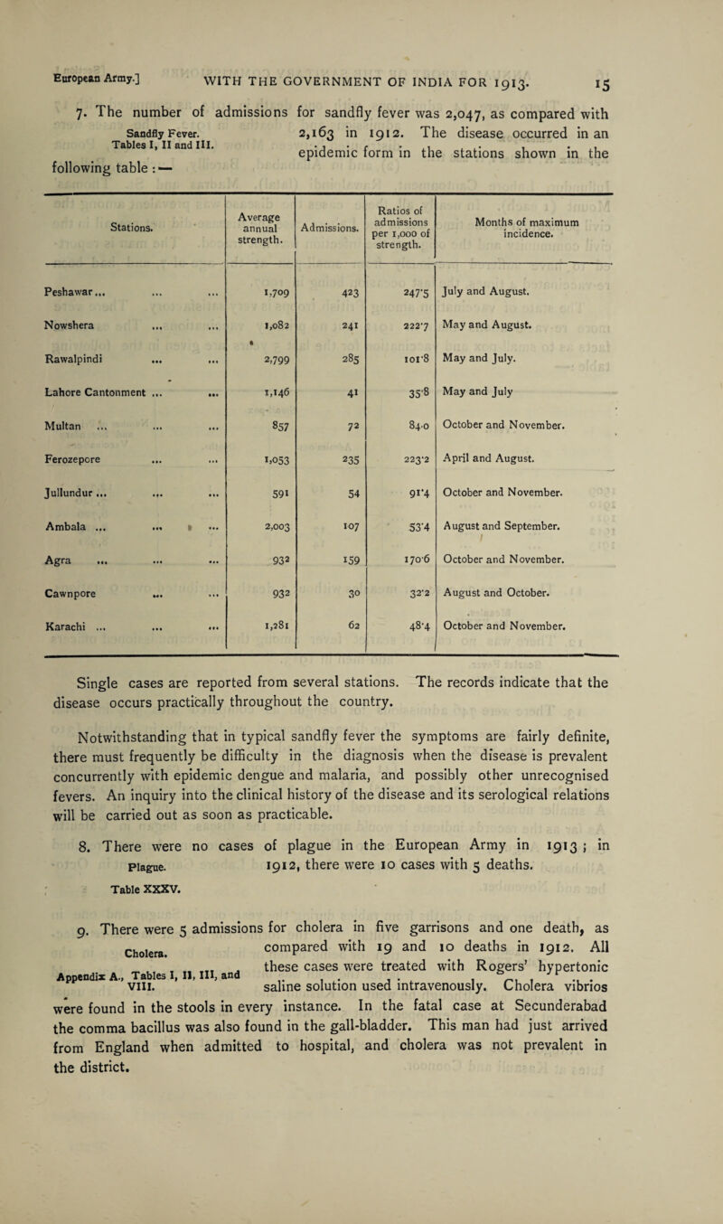 7. The number of admissions for sandfly fever was 2,047, as compared with Sandfly Fever. 2,163 in 1912. The disease occurred in an Tables I, II and III. -j • r • epidemic form in the stations shown in the following table Stations. Average annual strength. Admissions. Ratios of admissions per 1,000 of strength. Months of maximum incidence. Peshawar... 1,709 423 247*5 July and August. Nowshera ... 1,082 241 2227 May and August. Rawalpindi 2,799 285 ior8 May and July. Lahore Cantonment ... 1,146 41 35*8 May and July Multan 857 72 840 October and November. Ferozepore L053 235 223'2 April and August. Jullundur... ... 59i 54 91*4 October and November. Ambala ... ... » 2,003 107 53*4 August and September. Agra 932 159 1706 October and November. Cawnpore . 932 30 32*2 August and October. Karachi ... ... ... 1,281 62 48-4 October and November. Single cases are reported from several stations. The records indicate that the disease occurs practically throughout the country. Notwithstanding that in typical sandfly fever the symptoms are fairly definite, there must frequently be difficulty in the diagnosis when the disease is prevalent concurrently with epidemic dengue and malaria, and possibly other unrecognised fevers. An inquiry into the clinical history of the disease and its serological relations will be carried out as soon as practicable. 8. There were no cases of plague in the European Army in 1913 j in Plague. 1912, there were 10 cases with 5 deaths. Table XXXV. 9. There were 5 admissions for cholera in five garrisons and one death, as ChoIera compared with 19 and 10 deaths in 1912. All . . __ these cases were treated with Rogers’ hypertonic Appendix A., Tables I, II, III, and . viii. saline solution used intravenously. Cholera vibrios were found in the stools in every instance. In the fatal case at Secunderabad the comma bacillus was also found in the gall-bladder. This man had just arrived from England when admitted to hospital, and cholera was not prevalent in the district.