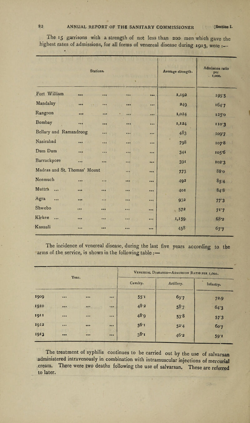 The 15 garrisons with a strength of not less than 200 men which gave the highest rates of admissions, for all forms of venereal disease during 1913, were :_ Stations. % Average strength. Admission ratio per . 1)000. Fort William • • • • • • • • • ••• 1,192 I95-5 Mandalay • • ♦ ••• • •• • • • 249 1647 Rangoon ••• ••• « Ml • • • 1,024 I25'0 Bombay ••• ••• • • • • • • 1,124 i io'3 Bellary and Ramandroog IM Ml 483 109*7 Nasirabad ••• • • • Ml III 798 107-8 Dum Dum • • © • • • • • • • • • 341 105*6 Barrackpore • • • • • f Ml • M 391 102*3 Madras and St. Thomas’ Mount • • • • • • 773 88*o Neemuch Ml • • • • • • 49 2 85-4 Muttra ... ••• ••• • • • • • • 401 84-8 Agra • It • • • • • • III 932 77'3 Shwebo ••• •• • • • • • • • 572 71*7 Kirkee ... Ml I • • • • • • • • i»i59 68*2 Kasauli • • • • • • Ml • • • 458 67*7 The incidence of venereal disease, during the last five years according to the arms of the service, is shown in the following table :— Year. Venereal Diseases- —Admission Ratio per i,ooo. Cavalry. Artillery. Infantry. I909 • • • • • • Ml 55-i 69-7 72.9 1910 • • • IM Ml 48-2 58*7 64*3 I91 I • • • • • • • • • 48-9 53-8 57‘3 I912 Ml • • • • • • 561 52*4 607 1913 t •• III • • • 38*1 46*2 59-i The treatment of syphilis continues to be carried out by the use of salvarsan administered intravenously in combination with intramuscular injections of mercurial cream. There were two deaths following the use of salvarsan. These are referred to later.