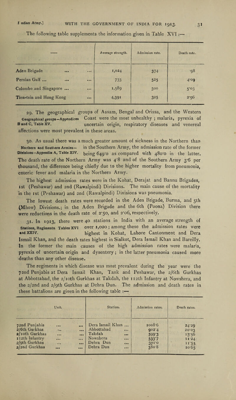 The following table supplements the information given in Table XVI :— — Average strength. Admission rate. Death rate. Aden Brigade • • • 1,024 374 •98 Persian Gulf ... • • • 733 525 4«09 Colombo and Singapore ... • • • 1.589 3°° 5'°3 Tien-tsin and Hong Kong • • • 4,391 325 2*96 29. The geographical groups of Assam, Bengal and Orissa, and the Western Geographical groups-Appendices Coast were the most unhealthy ; malaria, pyrexia of B and c, Table xv. uncertain origin, respiratory diseases and venereal affections were most prevalent in these areas. 30. As usual there was a much greater amount of sickness in the Northern than Northern and Southern Armies— in the Southern Army, the admission rate of the former Divisions-Appendix a. Table xiv. being 649'© as compared with 48o‘o in the latter. The death rate of the Northern Army was 4'8 and of the Southern Army 3*6 per thousand, the difference being chiefly due to the higher mortality from pneumonia, enteric fever and malaria in the Northern Army. The highest admission rates were in the Kohat, Derajat and Bannu Brigades, 1st (Peshawar) and 2nd (Rawalpindi) Divisions. The main cause of the mortality in the 1st (Peshawar) and 2nd (Rawalpindi) Divisions was pneumonia. The lowest death rates were recorded in the Aden Brigade, Burma, and 5th (Mhow) Divisions.; in the Aden Brigade and the 6th (Poona) Division there were reductions in the death rate of 2*50, and 2*06, respectively. 31. In 1913, there were 40 stations in India with an average strength of Stations, Regiments. Tables XVI over 1,000 ; among these the admission rates were and xxiv. highest in Kohat, Lahore Cantonment and Dera Ismail Khan, and the death rates highest in Sialkot, Dera Ismail Khan and Bareilly. In the former the main causes of the high admission rates were malaria, pyrexia of uncertain origin and dysentery ; in the latter pneumonia caused more deaths than any other disease. The regiments in which disease was most prevalent during the year were the 72nd Punjabis at Dera Ismail Khan, Tank and Peshawar, the 2/6th Gurkhas at Abbottabad, the 2/ioth Gurkhas at Takdah, the 112th Infantry at Nowshera, and the 2/2nd and 2/9th Gurkhas at Dehra Dun. The admission and death rates in these battalions are given in the following table :— Unit. Station. Admission rates. Death rates. 72nd Punjabis Dera Ismail Khan ... 1008-6 24*29 2/6th Gurkhas • • • Abbottabad 902-4 2003 2/ioth Gurkhas • • • Takdah 599’3 13*56 112th Infantry • • • Nowshera 5337 11-24 2/9th Gurkhas • •1 Dehra Dun ... 371-0 n’55 2/2nd Gurkhas ... • • • Dehra Dun 3808 1065