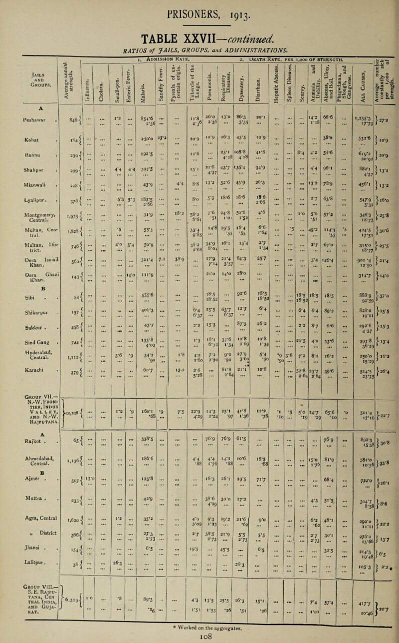 TABLE XXVII —continued.