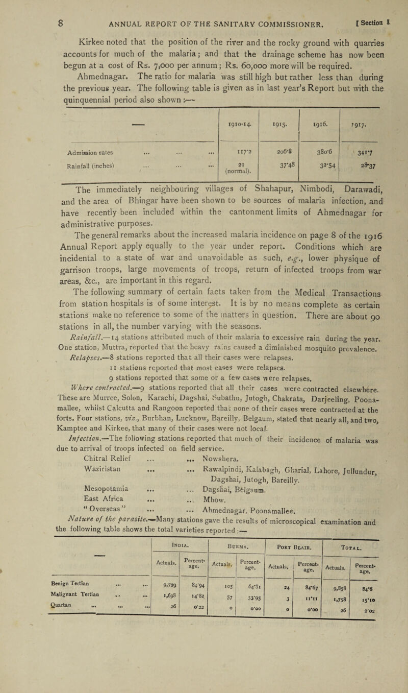 Kirkee noted that the position of the river and the rocky ground with quarries accounts for much of the malaria; and that the drainage scheme has now been begun at a cost of Rs. 7,000 per annum; Rs. 60,000 more will be required. Ahmednagar. The ratio for malaria was still high but rather less than during the previous year. The following table is given as in last year’s Report but with the quinquennial period also shown :•— — 1910-14. I9I5- 1916. J917. Admission rates • •• II7’2 206*8 380-6 ' 341*7 Rainfall (inches'! / 21 (normal). 37*48 32*54 28*37 The immediately neighbouring villages of Shahapur, Nimbodi, Darawadi, and the area of Bhingar have been shown to be sources of malaria infection, and have recently been included within the cantonment limits of Ahmednagar for administrative purposes. The general remarks about the increased malaria incidence on page 8 of the 1916 Annual Report apply equally to the year under report. Conditions which are incidental to a state of war and unavoidable as such, e.g.t lower physique of garrison troops, large movements of troops, return of infected troops from war areas, &c., are important in this regard. The following summary of certain facts taken from the Medical Transactions from station hospitals is of some interest. It is by no means complete as certain stations make no reference to some of the matters in question. There are about 90 stations in all, the number varying with the seasons. Rainfall.—14 stations attributed much of their malaria to excessive rain during the year. One station, Muttra, reported that the heavy rams caused a diminished mosquito prevalence. Relapses.—8 stations reported that all their cases were relapses. 11 stations reported that most cases were relapses. 9 stations reported that some or a few cases were relapses. Where contracted.—9 stations reported that all their cases were contracted elsewhere. These are Murree, Solon, Karachi, Dagshai, Subathu, jutogh, Chakrata, Darjeeling, Poona- mallee, whilst Calcutta and Rangoon reported thai none of their cases were contracted at the forts. Four stations, viz., Burbhan, Lucknow, Bareilly, Belgaum, stated that nearly all, and two, Kamptee and Kirkee, that many of their cases were not local. Infection.—The following stations reported that much of their incidence of malaria was due to arrival of troops infected on field service. ... Nowshera. • ••• Rawalpindi, Kalabagh, Gnarial, Lahore, Jullundur, Dagshai, Jutogh, Bareilly. • •• ... Dagshai, Belgaum. • •• ... Mhow. ••• ••• Ahmednagar, Poonamallee. Mature of the parasite.—Many stations gave the results of microscopical examination and the following table shows the total varieties reported : Chitral Relief Waziristan Mesopotamia East Africa “ Overseas ” Ini DIA. Burma. Port Blair. Total. Actuals. Percent¬ age. Actuals. Percent¬ age. Actuals, Percent- age. Actuals. Percent¬ age. Benign Tertian Malignant Tertian .. Quartan 9,729 1,69s 26 84-94 14-82 0’22 105 57 0 64-81 33-95 ooo 34 3 0 84*67 ii’ii 0*00 9,858 1,758 26 84*6 i5'io 2 02