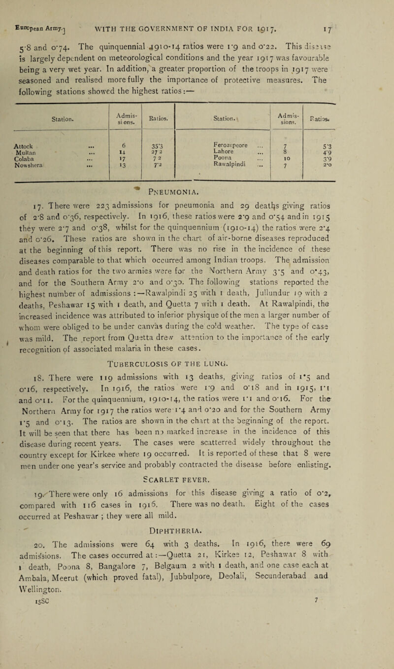 5-8 and 074. The quinquennial 4910-14 ratios were 1-9 and 0*22. This diseise is largely dependent on meteorological conditions and the year 1917 was favourable being a very wet year. In addition, a greater proportion of the troops in 1917 were seasoned and realised more fully the importance of protective measures. The following stations showed the highest ratios :— Station. Admis- si ons. Ratios. Station. Admis¬ sions. Ratios. Attock • • • 6 35‘3 Ferozepeore 7 5'3 Multan • • • 14 27 2 Lahore 8 4'9 Colaba • • • 17 7 2 Poona to 3‘9 Now sh era • •• 13 7-2 Rawalpindi 7 2'0 Pneumonia. 17. There were 223 admissions for pneumonia and 29 deaths giving ratios of 2'8 and o'36, respectively. In 1916, these ratios were 2*9 and 0*54 and in 1915 they were 27 and 078, whilst for the quinquennium (1910-14) the ratios were 2*4 and CV26. These ratios are shown in the chart of air-borne diseases reproduced at the beginning of this report. There was no rise in the incidence of these diseases comparable to that which occurred among Indian troops. The admission and death ratios for the two armies were for the Northern Army 3*5 and 0*43, and for the Southern Army 2‘o and 0-30. The following stations reported the highest number of admissions -. — Rawalpindi 25 with 1 death, Jullundur 10 with 2 deaths, Peshawar 15 with 1 death, and Quetta 7 with 1 death. At Rawalpindi, the increased incidence was attributed to inferior physique of the men a larger number of whom were obliged to be under canvas during the cold weather. The type of case was mild. The report from Quetta drew attention to the importance of the early recognition of associated malaria in these cases. Tuberculosis of the lung. 18. There were 119 admissions with 13 deaths, giving ratios of 1*5 and 0*16, respectively. In 1916, the ratios were 1*9 and 0*18 and in 1915, ri and o’ii. For the quinquennium, 1910-14, the ratios were i'i ando*i6. For the Northern Army for 1917 the ratios were -1*4 and 0*20 and for the Southern Army 1*5 and 0-13. The ratios are shown in the chart at the beginning of the report. It will be seen that there has been no marked increase in the incidence of this disease during recent years. The cases were scatterred widely throughout the country except for Kirkee where 19 occurred. It is reported of these that 8 were men under one year’s service and probably contracted the disease before enlisting. Scarlet fever. igr There were only 16 admissions for this disease giving a ratio of 0*2,. compared with no cases in 1916. There was no death. Eight of the cases occurred at Peshawar ; they were all mild. Diphtheria. 20. The admissions were 64 with 3 deaths. In 1916, there were 69 admissions. The cases occurred atQuetta 21, Kirkee 12, Peshawar 8 with 1 death, Poona 8, Bangalore 7, Belgaum 2 with 1 death, and one case each at Ambala, Meerut (which proved fatal), Jubbulpore, Deolali, Secunderabad and Wellington.