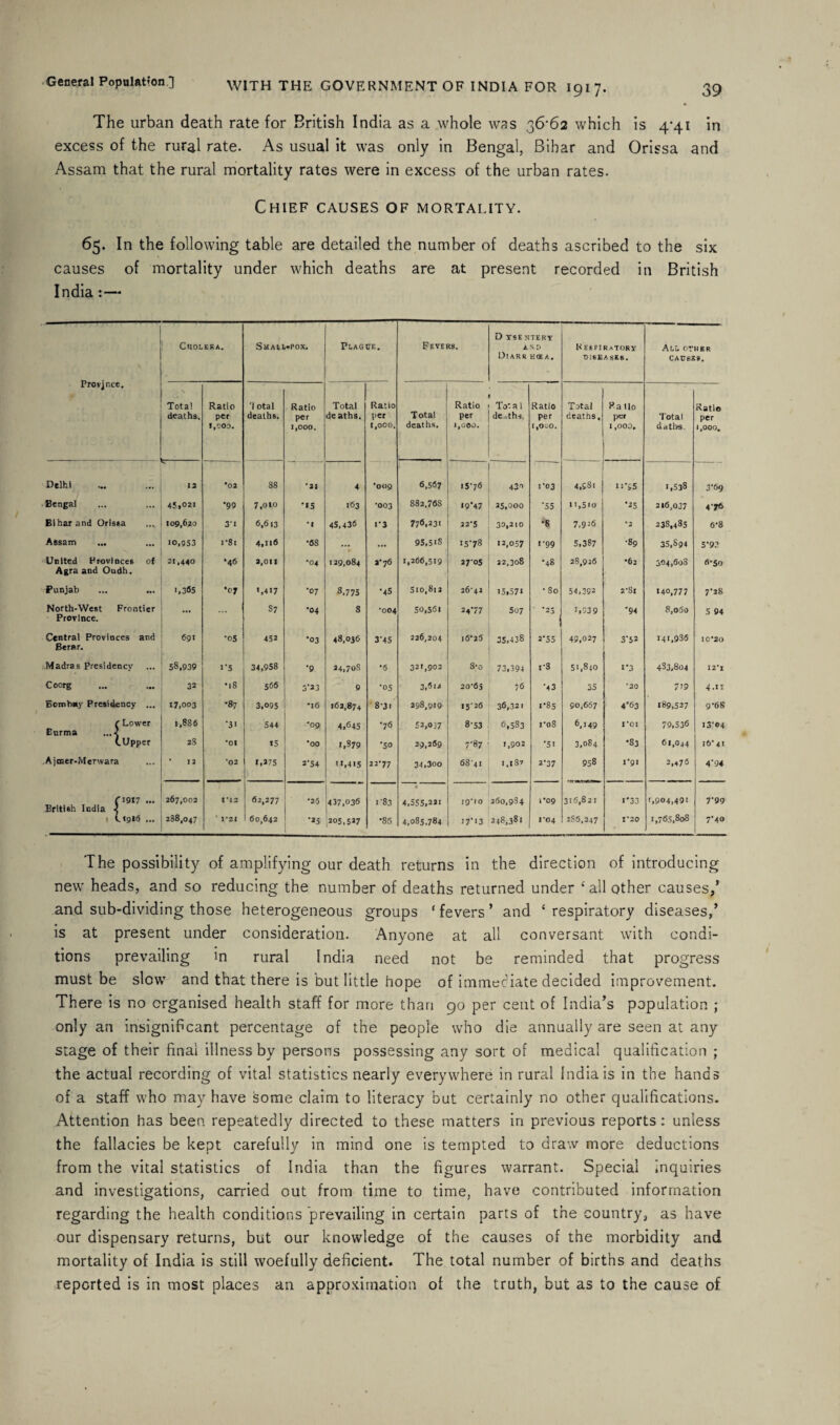 General Population ] The urban death rate for British India as a whole was 36-62 which is 4-41 in excess of the rural rate. As usual it was only in Bengal, Bihar and Orissa and Assam that the rural mortality rates were in excess of the urban rates. Chief causes of mortality. 65. In the following table are detailed the number of deaths ascribed to the six causes of mortality under which deaths are at present recorded in British India:— Province. Cholera. SHALL.POX. Plague. Fevers. D XSE NTERY AID Diarr H(EA. HEtPlRATORY DISEA SE6. All other CAU628. Total Ratio ’/ otai Ratio Total Ratio Ratio To', a 1 Ratio Total Fa tlo Katio deaths. per I,COD. deaths. per 1,000. deaths. per 1,000. Total deaths. per >,coo. de„ths, per 1,000. deaths. per 1,000, Total dath-s. per 1,000. Delhi 12 *02 88 *21 4 •009 6,567 15-76 430 1*03 4,S8i li*55 i,S33 3* 69 Bengal 45,021 '99 7,oio •15 163 *003 882,768 49*47 25,000 ■55 11,510 *25 216,037 4-76 Bihar and Orissa 109,620 3’1 6,613 *1 45,436 1*3 776,231 22*5 30*210 *6 7,926 *2 238,485 6’8 Assam ... 10,953 i*8t 4,116 •68 ... ... 95,5i8 15*78 12,057 • '99 5,387 •89 35,894 5*93 United Provinces of 21,440 •46 2,011 •04 129,084 2* 76 1,266,519 27 05 22,308 •48 28,926 •62 304,608 6*So Agra and Oudh. Punjab 1,365 •07 ',417 •07 8,775 •45 510,812 26-42 13.571 * SO 54,392 2*Sl 440,777 7*28 North-West Frontier ... S7 •04 8 •004 50,561 24*77 507 • ’25 *94 8,060 5 94 Province. Central Provinces and Berf»r. 691 •05 452 •03 48,036 3-45 226,204 i6’25 35,438 2*55 45,027 3*5* 141,986 10*20 Madras Presidency 58,939 1*5 34,958 •9 24,70s •6 321,902 8-o 73,394 1-8 51,810 1*3 483,804 12*1 Coorg 32 •18 566 3‘23 9 •05 3,612 20'65 76 *43 35 *20 719 4.ti Bombay Presidency ... 17,003 •87 3,095 *l6 162,874 8-31 298,919 15-26 36,321 1*85 90,667 4*63 «89,527 g-68 t Lower Ecrma ...< 1,886 •31 544 •09 4,645 •76 52,037 8-53 6,583 roS 6,149 1*01 79,536 13-04 L Upper 23 ’Ol t5 *00 1,379 '50 29,269 7-87 1,902 *51 3,084 •83 64,044 16* 41 Ajcner-Menvara * 12 *02 1,275 2*54 ’*,415 22-77 34,300 68-41 1,187 2*37 958 1*91 2,476 4*94 (■1917 ... British India •< 267,002 t*12 62,277 •25 437,036 I ’83 • 4,555,321 19*10 260,934 1*09 316,821 1*33 1,904,491 7-99 > t«gi5 ... 288,047 * 1*21 60,642 ’J5 205,527 •86 4,085,784 17*13 248,381 1*04 286,247 1*20 1,765,808 7*40 The possibility of amplifying our death returns in the direction of introducing new heads, and so reducing the number of deaths returned under ‘ all other causes/ and sub-dividing those heterogeneous groups ‘ fevers ’ and ‘ respiratory diseases,’ is at present under consideration. Anyone at all conversant with condi¬ tions prevailing in rural India need not be reminded that progress must be slow and that there is but little hope of immeciate decided improvement. There is no organised health staff for more than 90 per cent of India’s population ; only an insignificant percentage of the people who die annually are seen at any stage of their final illness by persons possessing any sort of medical qualification ; the actual recording of vital statistics nearly everywhere in rural India is in the hands of a staff who may have some claim to literacy but certainly no other qualifications. Attention has been repeatedly directed to these matters in previous reports: unless the fallacies be kept carefully in mind one is tempted to draw more deductions from the vital statistics of India than the figures warrant. Special inquiries and investigations, carried out from time to time, have contributed information regarding the health conditions prevailing in certain parts of the country, as have our dispensary returns, but our knowledge of the causes of the morbidity and mortality of India is still woefully deficient. The total number of births and deaths reported is in most places an approximation ol the truth, but as to the cause of