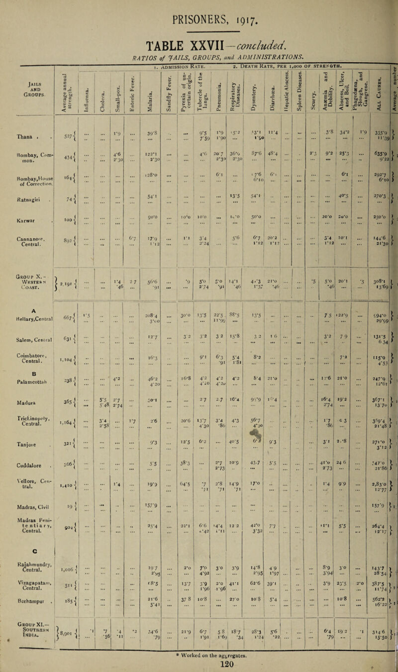 TABLE XXVII—concluded. RATIOS of JAILS, GROUPS, and ADMINISTRATIONS. number