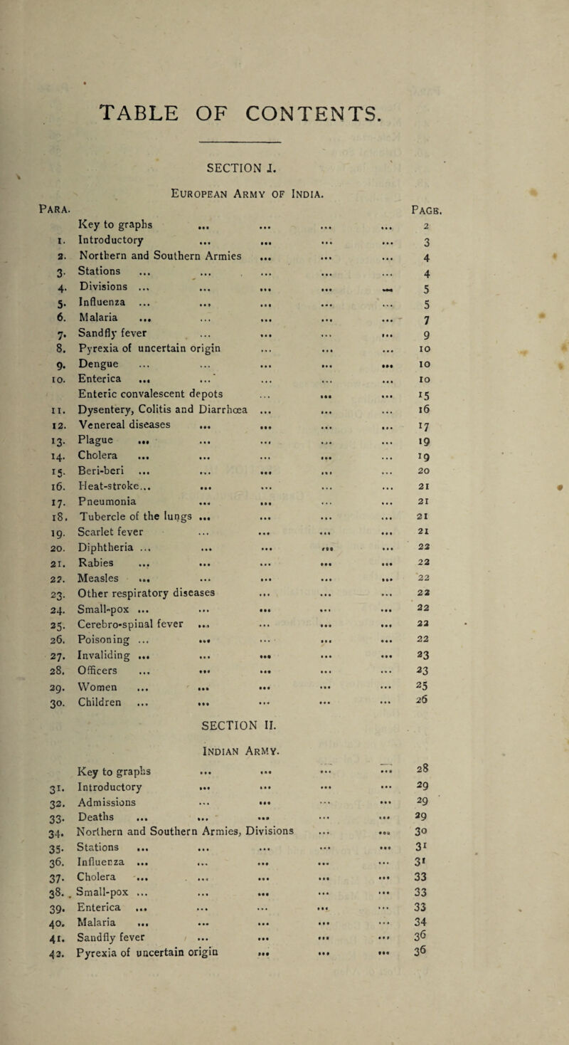 TABLE OF CONTENTS SECTION J. European Army of India. Para. Page. Key to graphs • • • 9 • • • • • 9 9 9 2 I. Introductory • • • Ml Ml 9 9 • 3 2. Northern and Southern Armies • • • III 9 9 9 4 3- Stations • • • • • • Ml ... 4 4- Divisions ... • « • • • • 9 • • 5 5- Influenza ... • • > III • • • . * • 5 6. Malaria ... • » • • • « • • • 9 9 9 7 7- Sandfly fever . •. III ... 19 9 9 8. Pyrexia of uncertain origin • « 1 Ill 9 9 9 10 9- Dengue .•. • • t III • M 10 IO. Enterica ... • • . • • • • • • 999 10 Enteric convalescent depots . . . 9*9 9 9 9 15 ii. Dysentery, Colitis and Diarrhoea ... Ml ... 16 12. Venereal diseases • • • • M • • • 9 9 9 l7 *3- Plague ... Ml • • • 9 9 9 19 14. Cholera • • • • • 1 Ml • • 9 19 l5- Beri-beri t -» 9 • • t • « 1 20 16. Pleat-stroke... • • • Ml ... • 9 • 21 17- Pneumonia • • • • • • . • . 9 9 9 21 18. Tubercle of the lungs Ml 9 9 9 • 1 • 9 9 9 21 19. Scarlet fever . . . III « • I 9 9 9 21 20. Diphtheria ... • • • * • 9 m 9 9 9 22 21. Rabies • 9 • • • • Ml • •• 22 22. Measles ... • • • • • • • 9 * * 9 • 22 23- Other respiratory diseases III • # • • 9 9 22 24. Small-pox ... Ml • •• • • • 9#« 22 25- Cerebro-spinal fever • 9.1 • • • • • « 9 9 9 22 26. Poisoning ... M« ... • • 9 0 9 9 22 27. Invaliding ... III • •• • • • 9 9 9 23 28. Officers Ml • M • • • 9 9. 23 29. Women • • • • • « Ml 9 9 9 25 30’ Children • M • • • SECTION II. Indian Army. • 99 9 9 9 26 Key to graphs • • • * • • ♦ • • 9 9 9 28 Si- Introductory Ml • • • III 9 9 9 29 32. Admissions • < 1 Ml 9 9 9 29 33- Deaths »M • M 9 9 9 29 34. Northern and Souther n Armies, Divisions • 0* 3o 35. Stations ... • it • • t • • • 9 9 9 3i 36. Influenza ... i«t • M 9 9 9 9 9 9 3* 37- Cholera -... • • 1 • • • 9 9 9 33 38-, Small-pox ... • • • Ml • 9 9 33 39- Enterica ... Ml ... 9 . . 33 40. Malaria ... • • • • • • 9 9 9 • . 9 34 41. Sandfly fever • • • • • • • 9 • 9 11 36 43. 36