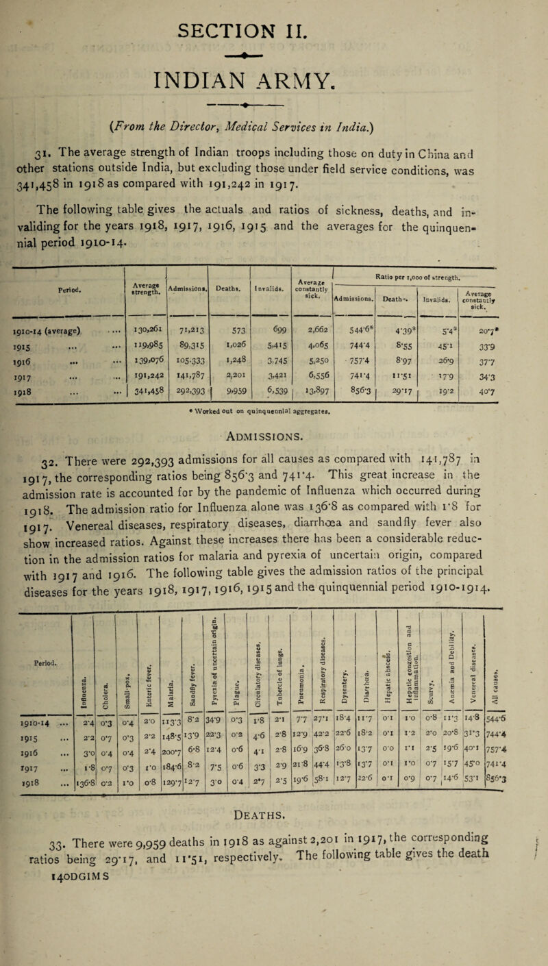 i— INDIAN ARMY. (From the Director, Medical Services in India.) 31. The average strength of Indian troops including those on duty in China and other stations outside India, but excluding those under field service conditions, was 341,458 in 1918 as compared with 191,242 in 1917. The following table gives the actuals and ratios of sickness, deaths, and in¬ validing for the years 1918, 1917, 1916, 1915 and the averages for the quinquen¬ nial period 1910-14. Period. Average strength. Admissions. Deaths. Invalids. “1 Average constantly sick. —- Ratio per 1,000 of strength. Admissions. Death'. Invalids. Average constantly sick. 1910-14 (average) • • • • 130,261 7U2I3 573 699 2,662 544*6* 4*39* 5*4* 20*7* 1915 119,98s 89,315 1,026 5,415 4-065 744*4 8*55 45*1 33*9 1916 ... • • • 139,076 105.333 1,248 3,745 5.250 757*4 8*97 26-9 37*7 1917 1 * • 191,242 141,787 2,201 3,42i 6,556 741*4 n*5i 17*9 34*3 1918 • « • | 341,458 292,393 | 9,959 6,539 ! 13,897 856-3 [ 29-17 19-2 40*7 * Worked out on quinquennial aggregates. Admissions. 32. There were 292,393 admissions for all causes as compared with 141,787 in 1917, the corresponding ratios being 856*3 and 741*4. This great increase in the admission rate is accounted for by the pandemic of Influenza which occurred during 1918. The admission ratio for Influenza alone was 136*8 as compared with i*8 for 1917. Venereal diseases, respiratory diseases, diarrhoea and sandfly fever also show increased ratios. Against these increases there has been a considerable reduc¬ tion in the admission ratios for malaria and pyrexia of uncertain origin, compared with 1917 and 1916. The following table gives the admission ratios of the principal diseases for the years 1918, 1917,1916, 1915 and the quinquennial period 1910-1914. Period. Influenza. Cholera. Small-pox, Enteric fever. M alaria. Sandfly fever. Pyrexia of uncertain origin. Plague. Circulatory diseases. Tubercle of lungs. Pneumonia, to 0 CO c9 V to •3 >% u. 0 Wi H, CO 02 OS Dysentery. Diart hoea. Hepatic abscess. Hepatic congestion and inflammation. Scurvy. •12 3 aj a T3 S .2 e n c < Venereal diseases. O rO 3 u 1910-14 ... 2*4 0*3 0-4 2'0 ii3*3 8*2 34*9 0*3 1-8 2-1 7*7 27-1 18’4 n*7 o-i ro 0-8 11 3 I4'8 544*6 1915 2'2 0*7 0*3 2-2 148*5 13*9 22-3 0'2 4*6 2'8 129 42-2 22-6 i8-2 O’I 1-2 2*0 20-S 31*3 744*4 1916 3*0 0*4 o*4 2*4 200-7 6-8 I2‘4 o-6 4*i 2-8 16-9 OO vb _co_ 26'0 13*7 O'O I-I 2-5 19-6 40-1 757*4 I917 i*8 0-7 o*3 1*0 184-6 8-2 7*5 o-6 3*3 2-9 218 44*4 13*8 13*7 o-i i-o 0*7 i5*7 45*o 74i*4 1918 136-8 0-2 1*0 0‘8 129*7 12-7 3*o 0-4 2*7 2*5 19-6 [58*1 I2-7 22-6 01 0-9 o-7 14-6 53'. 856*3 Deaths. 33. There were 9,959 deaths in 1918 as against 2,201 in 1917, the corresponding ratios being 29*17, and 1 i’5i, respectively- The following table gives the death