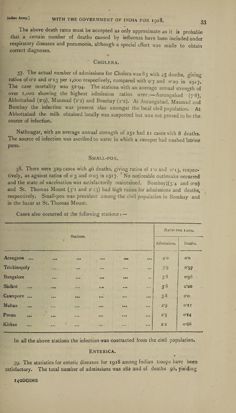 T. he above death rates roust be accepted as only approximate as it is probable that a certain number of deaths caused by influenza have been included under respiratory eiseases and pneumonia, although a special effort was made to obtain correct diagnoses. Cholera. 37. The actual number of admissions for Cholera was 85 with 45 deaths, giving- ratios of o-2 and 0*13 per 1,000 respectively, compared with 07 and 0-29 in 1917. The case mortality was 52*94. The stations with an average annual strength of over 1,000 showing the highest admission ratios were:—Aurangabad (7-8), Abbottabad (2*9), Manmad (2*2) and Bombay (2*2). At Aurangabad, Manmad and Bombay the infection was present also amongst the local civil population. At Abbottabad the milk obtained locally was suspected but was not proved to be the source of infection. Nathnagar, with an average annual strength of 252 had 11 cases with 8 deaths. The source of infection was ascribed to water in which a sweeper had washed latrine pans. Small-pox. 38. There were 329 cases with 46 deaths, giving ratios of ro and 0*13, respec- tively, as against ratios of 07 and 0-03 in 1917. No noticeable outbreaks occurred and the state of vaccination was satisfactorily maintained. Bombay](5‘4 and oo) and St. Thomas Mount (3*1 and 2*23) had high ratios for admissions and deaths, respectively. Small-pox was prevalent among the civil population in Bombay and in the bazar at St. Thomas Mount. Cases also occurred at the following stations:—• - «' ' Stations. Ratioper 1,000. Admissions. Deaths. Arangaon ... ••« ••• Ml • • • 1 4-0 O'Q Trichinopoly • • • • • • • • • • • • 3 • • 3'9 0*97 Bangalore • • • • • • • •• • •• • • 3‘3 07S Sialkot Ml • • • l.« Ml • • • 33 0*20 Cawnpore ... • M • • • Ml • • • * • • 33 0*0 Multan • • • • • « MS IM 2*9 O'17 Poona ... • • • • • • «eo • • • V * • 2'5 0*14 Kirkee * % • • • • • > • • • • • • • • • 2'2 0*66 In all the above stations the infection was contracted from the civil population. Enterica. 39. The statistics for enteric diseases for 1918 among Indian troops have been satisfactory. The total number of admissions was 282 and of deaths 90, yielding