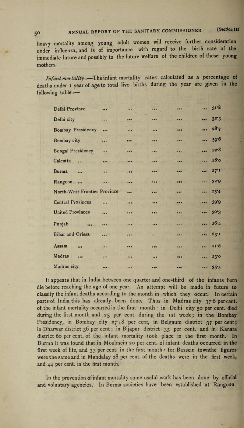 heavy mortality among young adult women will receive further consideration under influenza, and is of importance with regard to the birth rate of the immediate future and possibly to the future welfare of the children of these young mothers. Infant mortality :—The infant mortality rates calculated as a percentage of deaths under i year of age to total live births during the year are given in the following table:— Delhi Province • •• ... l • • • • • • •• 31*8 Delhi city • • • «•• • • • • • • • •• 32*3 Bombay Presidency Ml t M • •• ••• 28*7 Bombay city • • # Ml • • • • • • 59*6 Bengal Presidency • • • • l« • • • • • • Ml 22*8 Calcutta • • • • M • • « ... • « • 28*0 Burma • • • . M • •• • • • 27*1 Rangoon ... • • • • • • III « • • 32*9 North-West Frontier Province »• • III • • • • • • Central Provinces • • • • M • •• • • • 39*9 United Provinces C* V • • • • • « III 30*3 Punjab *J • • • • • Ml «•! 26- 2 Bihar and Orissa • • « a • • ... • • • Ml 23-1 Assam ... • • • • • • • •• • • • 21*6 Madras ... • « • • • • ««• • a • 23-0 Madras city • •• • • • • •• Ml • • • 35*5 It appears that in India between one quarter and one-third of the infants born die before reaching the age of one year. An attempt will be made in future to classify the infant deaths according to the month in which they occur. In certain parts of India this has already been done. Thus in Madras city 37*6 percent, of the infant mortality occurred in the first month : in .Delhi city 50 per cent, died during the first month and 25 per cent, during the 1st week; in the Bombay Presidency, in Bombay city 27*18 per cent, in Belgaum district 37 percent; in Dharwar district 36 per cent; in Bijapur district 33 per cent, and in Kanara district 60 per cent, of the infant mortality took place in the first month. In Burma it was found that in Moulmein 20 per cent, of infant deaths occurred in the first week of life, and 33 per cent, in the first month : for Bassein townthe figures were the same and in Mandalay 28 per cent, of the deaths were in the first week, and 44 per cent, in the first month. In the prevention of infant mortality some useful work has been done by official •and voluntary agencies. In Burma societies have been established at Rangoon