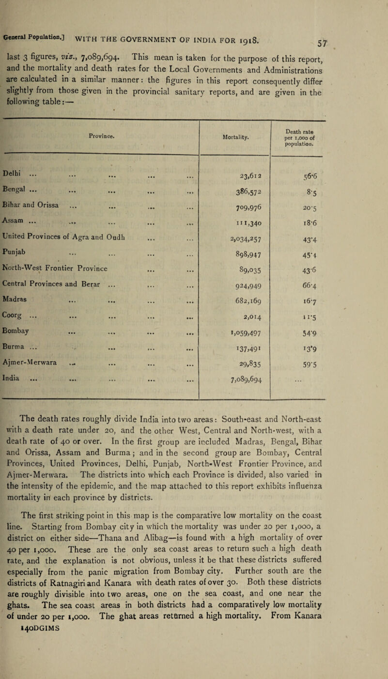 last 3 figures, viz., 7,089,694. This mean is taken for the purpose of this report, and the mortality and death rates for the Local Governments and Administrations are calculated in a similar manner: the figures in this report consequently differ slightly from those given in the provincial sanitary reports, and are given in the following table:— Province. Mortality. Death rate per 1,000 of population. Delhi ... 23,612 56*6 Bengal ... 386,572 8-5 Bihar and Orissa 709,976 20-5 Assam ... 111,340 18-6 United Provinces of Agra and Oudk 2,034,257 43*4- Punjab 898,947 45*4 North-West Frontier Province 89>035 43'6 Central Provinces and Berar ... 924,949 66-4 Madras 682,169 167 Coorg ... 2,014 ‘i’5 Bombay U059,497 54‘9 Burma ... i37,49i 13*9 Ajmer-Vlerwara 29,835 59*5 India ••• •«« • • • 7,089,694 ... The death rates roughly divide India into two areas: South-east and North-east with a death rate under 20, and the other West, Central and North-west, with a death rate of 40 or over. In the first group are included Madras, Bengal, Bihar and Orissa, Assam and Burma; and in the second group are Bombay, Central Provinces, United Provinces, Delhi, Punjab, North-West Frontier Province, and Ajmer-Merwara. The districts into which each Province is divided, also varied in the intensity of the epidemic, and the map attached to this report exhibits influenza mortality in each province by districts. The first striking point in this map is the comparative low mortality on the coast line. Starting from Bombay city in which the mortality was under 20 per 1,000, a district on either side—Thana and Alibag—is found with a high mortality of over 40 per 1,000. These are the only sea coast areas to return such a high death rate, and the explanation is not obvious, unless it be that these districts suffered especially from the panic migration from Bombay city. Further south are the districts of Ratnagiri and Kanara with death rates of over 30. Both these districts are roughly divisible into two areas, one on the sea coast, and one near the ghats. The sea coast areas in both districts had a comparatively low mortality of under 20 per 1,000. The ghat areas returned a high mortality. From Kanara