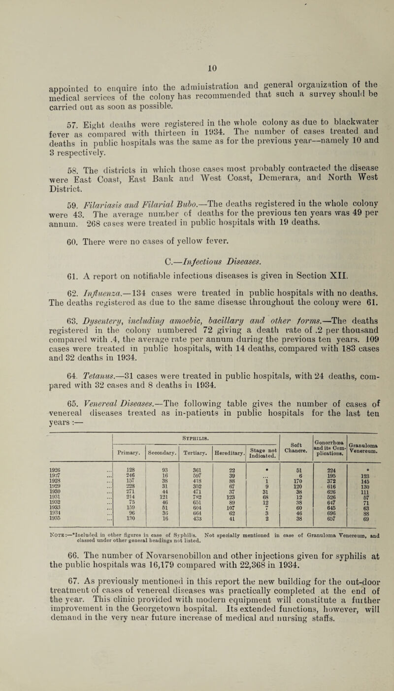 appointed to enquire into the administration and general organization of the medical services of the colony has recommended that such a survey should be carried out as soon as possible. 57 Eight deaths were registered in the whole colony as due to blackwater fever as compared with thirteen in 1934. The number of cases treated and deaths in public hospitals was the same as for the previous year—namely 10 and 3 respectively. 58. The districts in which those cases most probably contracted the disease were East Coast, East Bank and West Coast, Demerara, and North West District. 59. Filariasis and Filarial Bubo— The deaths registered iu the whole colony were 43. The average number of deaths for the previous ten years was 49 per annum. 268 cases were treated iu public hospitals with 19 deaths. 60. There were no cases of yellow fever. C.—Injections Diseases. 61. A report on notifiable infectious diseases is given in Section XII. 62. Influenza.—134 cases were treated in public hospitals with no deaths. The deaths registered as due to the same disease throughout the colony were 61. 63. Dysentery, including amoebic, bacillary and other forms.—The deaths registered in the colony numbered 72 giving a death rate of .2 per thousand compared with .4, the average rate per annum during the previous ten years. 109 cases were treated in public hospitals, with 14 deaths, compared with 183 cases and 32 deaths in 1934. 64. Tetanus.—31 causes were treated iu public hospitals, with 24 deaths, com¬ pared with 32 cases and 8 deaths in 1934. 65. Venereal Diseases.—The following table gives the number of cases of venereal diseases treated as in-patients iu public hospitals for the last ten years :— Syphilis. Soft Chancre. Gonorrhoea and its Com¬ plications. Granuloma Venereum. Primary. Secondary. Tertiary. Hereditary. Stage not Indicated. 1926 128 93 361 22 * 51 224 * 1927 246 16 597 39 6 195 123 1928 157 38 418 88 i 170 372 145 1929 228 31 352 67 9 120 616 130 1930 271 44 471 37 31 38 626 111 1931 214 121 782 123 68 12 526 57 1932 75 46 651 89 12 38 647 71 1933 159 51 604 107 n 60 645 63 1931 96 36 664 62 3 46 696 88 1935 130 16 433 41 2 38 657 69 Note:—*Included in other figures iu case of Syphilis. Not specially mentioned in case of Granuloma Venereum, and classed under other general headings not listed. 66. The number of Novarsenobillon and other injections given for syphilis at the public hospitals was 16,179 compared with 22,368 in 1934. 67. As previously mentioned in this report the new building for the out-door treatment of cases of venereal diseases was practically completed at the end of the year. This clinic provided with modern equipment will constitute a further improvement in the Georgetown hospital. Its extended functions, however, will demand iu the very near future increase of medical and nursing staffs.