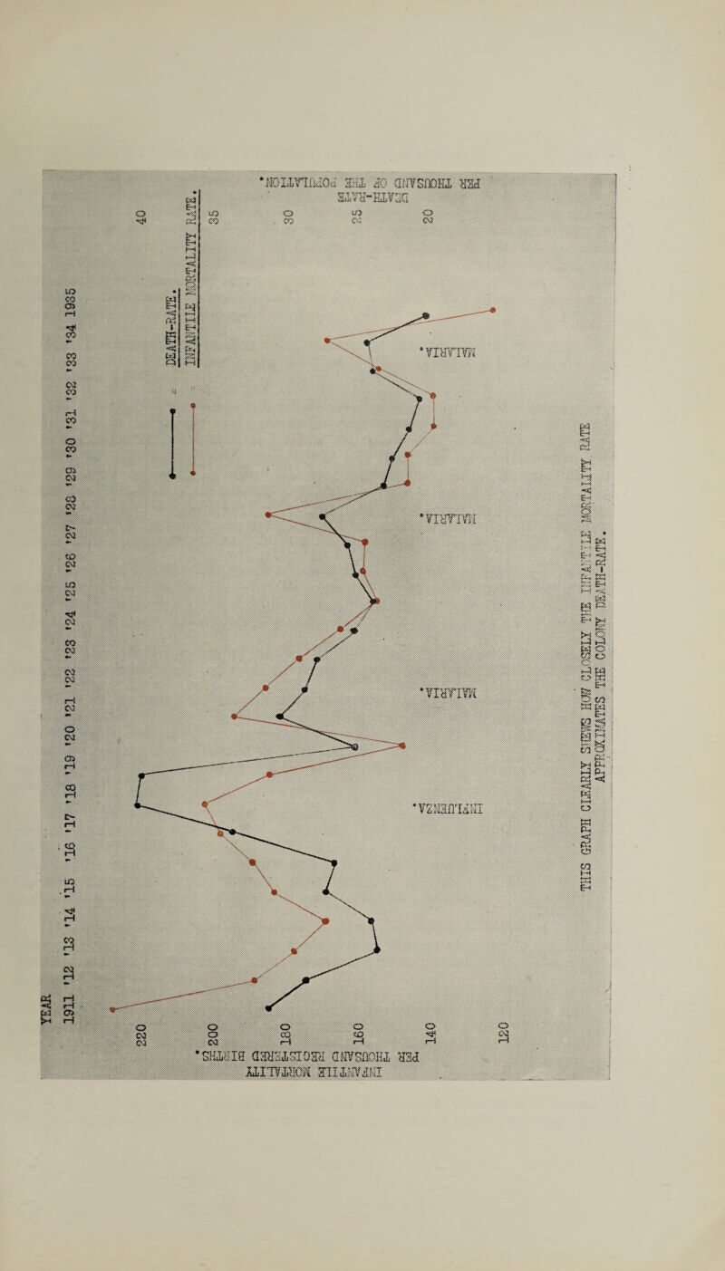 APPROXIMATES THE COLONY DEATH-RATE.