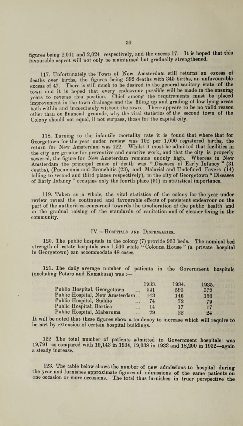 figures being 2,041 and 2,024 respectively, and the excess 17. It is hoped that this favourable aspect will not only be maintained but gradually strengthened. 117. Unfortunately the Town of New Amsterdam still returns an excess of deaths over births, the figures being 392 deaths with 345 births, an unfavourable excess of 47. There is still much to be desired in the general sanitary state of the town and it is hoped that every endeavour possible will be made in the ensuing years to reverse this position. Chief among the requirements must be placed improvement in the town drainage and the filling up and grading of low lying areas both within and immediately without the town. There appears to be no valid reason other than on financial grounds, why the vital statistics of the second town of the Colony should not equal, if not surpass, those for the capital city. 118. Turning to the infantile mortality rate it is found that where that for Georgetown for the year under review was 102 per 1,000 registered births, the return for New Amsterdam was 122. Whilst it must be admitted that facilities in the city are greater for preventive and curative work, aud that the city is properly sewered, the figure for New Amsterdam remains unduly high. Whereas in New Amsterdam the principal cause of death was “ Diseases of Early Infancy ” (31 deaths), (Pneumonia and Bronchitis (23), and Malarial and Undefined Fevers (14) falling to second and third places respectively), in the city of Georgetown “ Diseases of Early Infancy ” occupies only the fourth place (91) in statistical importance. 119. Taken as a whole, the vital statistics of the colony for the year under review reveal the continued and favourable effects of persistent endeavour on the part of the authorities concerned towards the amelioration of the public health and in the gradual raising of the standards of sanitation and of cleaner living in the community. IV.—Hospitals and Dispensaries. 120. The public hospitals in the colony (7) provide 931 beds. The nominal bed strength of estate hospitals was 1,540 while “ Colonna House ” (a private hospital in Georgetown) can accommodate 48 cases. 121. The daily average number of patients in the Government hospitals (excluding Potaro and Kamakusa) was ;— 1933. 1934. 1935. Public Hospital, Georgetown 541 593 572 Public Hospital, New Amsterdam... 143 146 150 Public Hospital, Suddie 74 72 79 Public Hospital, Bartica 14 17 17 Public Hospital, Mabaruma 29 22 24 It will be noted that these figures show a tendency to increase which will require to be met by extension of certain hospital buildings. 122. The total number of patients admitted to Government hospitals was 19,791 as compared with 19,143 in 1934, 19,038 in 1933 and 18,290 in 1932—again a steady increase. 123. The table below shows the number of new admissions to hospital during the year and furnishes approximate figures of admissions of the same patients on one occasion or more occasions. The total thus furnishes in truer perspective the