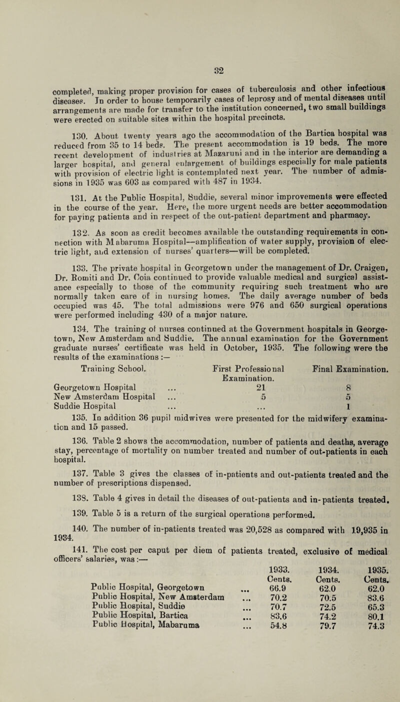 completer), making proper provision for cases of tuberculosis and other infectious diseases. Jn order to house temporarily cases of leprosy and of mental diseases until arrangements are made for transfer to the institution concerned, two small buildings were erected on suitable sites within the hospital precincts. 130. About twenty years ago the accommodation of the Bartica hospital was reduced from 35 to 14 beds. The present accommodation is 19 beds. The more recent development of industries at Mazaruni and in the interior are demanding a larger hospital, and general enlargement of buildings especially for male patients with provision of electric light is contemplated next year, the number of admis¬ sions in 1935 was 603 as compared with 487 in 1934. 131. At the Public Hospital, Suddie, several minor improvements were effected in the course of the year. Here, the more urgent needs are better accommodation for paying patients and in respect of the out-patient department and pharmacy. 132. As soon as credit becomes available the outstanding requiiements in con¬ nection with Mabaruma Hospital—amplification of water supply, provision of elec¬ tric light, and extension of nurses’ quarters—will be completed. 133. The private hospital in Georgetown under the management of Dr. Craigen, Dr. Bomiti and Dr. Coia continued to provide valuable medical and surgical assist¬ ance especially to those of the community requiring such treatment who are normally taken care of in nursing homes. The daily average number of beds occupied was 45. The total admissions were 976 and 650 surgical operations were performed including 430 of a major nature. 134. The training of nurses continued at the Government hospitals in George¬ town, New Amsterdam and ISuddie. The annual examination for the Government graduate nurses’ certificate was results of the examinations held in October, 1935. The following were the Training School. First Professional Examination. Final Examination. Georgetown Hospital 21 8 New Amsterdam Hospital 5 5 Suddie Hospital • • • 1 135. In addition 36 pupil midwives were presented for the midwifery examina don and 15 passed. 136. Table 2 shows the accommodation, number of patients and deaths, average stay, percentage of mortality on number treated and number of out-patients in each hospital. 137. Table 3 gives the classes of in-patients and out-patients treated and the number of prescriptions dispensed. 138. Table 4 gives in detail the diseases of out-patients and in-patients treated, 139. Table 5 is a return of the surgical operations performed. 140. The number of in-patients treated was 20.528 as compared with 19,935 in 1934. 141. The cost per caput per diem of patients treated, exclusive of medical officers’ salaries, was :— 1933. 1934. 1935. Cents. Cents. Cents. Public Hospital, Georgetown 66.9 62.0 62.0 Public Hospital, New Amsterdam 70.2 70.5 83.6 Public Hospital, Suddie 70.7 72.5 65.3 Public Hospital, Bartica 83,6 74.2 80.1 Public Hospital, Mabaruma ... 54.8 79.7 74.3