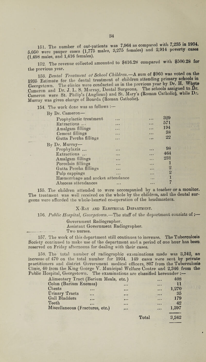 84 151. The number of out-patients was 7,964 as compared with 7,235 in 1934. 5,050 were pauper cases (1,775 males, 3,275 females) and 2,914 poverty cases (1,498 males, and 1,416 females). 152. The revenue collected amounted to $416.28 compared with $500.28 for the previous year. 153 Dental Treatment ot School Children—A sum of $960 was voted on the 1935 Estimate for the dental treatment of children attending primary schools in Georgetown. The clinics were conducted as in the previous year by Dr. H. Whyte Cameron and Dr. J. L. S. Murray, Dental Surgeons The schools assigned to Dr. Cameron were St. Philip’s (Anglican) and St. Mary s (Roman Catholic), while Dr. Murray was given charge of Bourda (Roman Catholic). 154. The work done was as follows :— Dr. Cameron— Prophylactic treatment Extractions • • • 329 • • • 571 Amalgam fillings • • • 194 Cement fillings • . • ... 38 Gutta Percha fillings ... 22 Dr. Murray— Prophylaxis ... • • • 98 Extractions ... » • » ... 464 Amalgam fillings • • • 231 Porcelain fillings • • • 1 Gutta Percha fillings • • • ... 2 Pulp cappings • • • ... 2 Haemorrhage and socket attendance 1 Abscess attendances • • » 7 155. The children attended to were accompanied by a teacher or a monitor. The treatment was well received on the whole by the children, and the dental sur¬ geons were afforded the whole-hearted co-operation of the headmasters. X-Ray and Electrical Department. 156. Public Hospital, Georgetown.—The staff of the department consists of;— Government Radiographer. Assistant Government Radiographer. —— - Two nurses. 157. The work of this department still continues to increase. The Tuberculosis Society continued to make use of the department and a period of one hour has been reserved on Friday afternoons for dealing with their cases. 158. The total number of radiographic examinations made was 3,342, an increase of 470 on the total number for 1934. 149 cases were sent by private piactitioners and district Government medical officers, 807 from the Tuberculosis Clinic, 40 from the King George Y. Municipal Welfare Centre and 2,346 from the Public Hospital, Georgetown. The examinations are classified hereunder :— Alimentary Tract (Barium Meals, etc.) 408 Colon (Barium Enemas) 11 Chests 1,270 Urinary Tracts 35 Gall Bladders 179 Teeth 42 Miscellaneous (Fractures, etc.) 1,397 Total 3,342