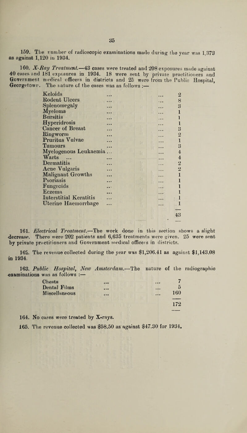 159. The l umber of radioscopic examinations made during the year was 1,373 as against 1,120 in 1934. 160. X-Ray Treatment.—43 cases were treated and 208 exposures made against 40 cases and 181 exposures in 1934. 18 were sent by private practitioners and Government medical officers in districts and 25 were from the Public Hospital, Georgetown. The nature of the cases was as follows :— Keloids ... ... 2 Rodent Ulcers ... 8 Splenomegaly ... ... 3 Myeloma ... ... \ Bursitis ... ... i Hyperidrosis ... ... t Cancer of Breast ... ... 3 Ringworm ... ... 2 Pruritus Vulvae ... ... l Tumours ... ... 3 Myelogenous Leukaemia... ... 4 Warts ... ... ... 4 Dermatitis ... ... 2 Acne Vulgaris ... ... 2 Malignaut Growths ... ... 1 Psoriasis ... ... 1 Fungroids ... I Eczema ... ... 1 Interstitial Keratitis ... ... 1 Uterine Haemorrhage ... ... 1 43 161. Electrical Treatment.—The work done in this section shows a slight decrease. There were 202 patients and 6,635 treatments were given. 25 were sent by private practitioners and Government medical officers in districts, 162. The revenue collected during the year was $1,206.41 as against $1,143,08 in 1934. 163. Public Hospitaly New Amsterdam.- -The nature of the radiographic examinations was as follows :— Chests 7 f * c 9 Dental Films 5 Miscellaneous 160 172 164. No cases were treated by X-rays. 165. The revenue collected was $58.50 as against $47.30 for 1934.