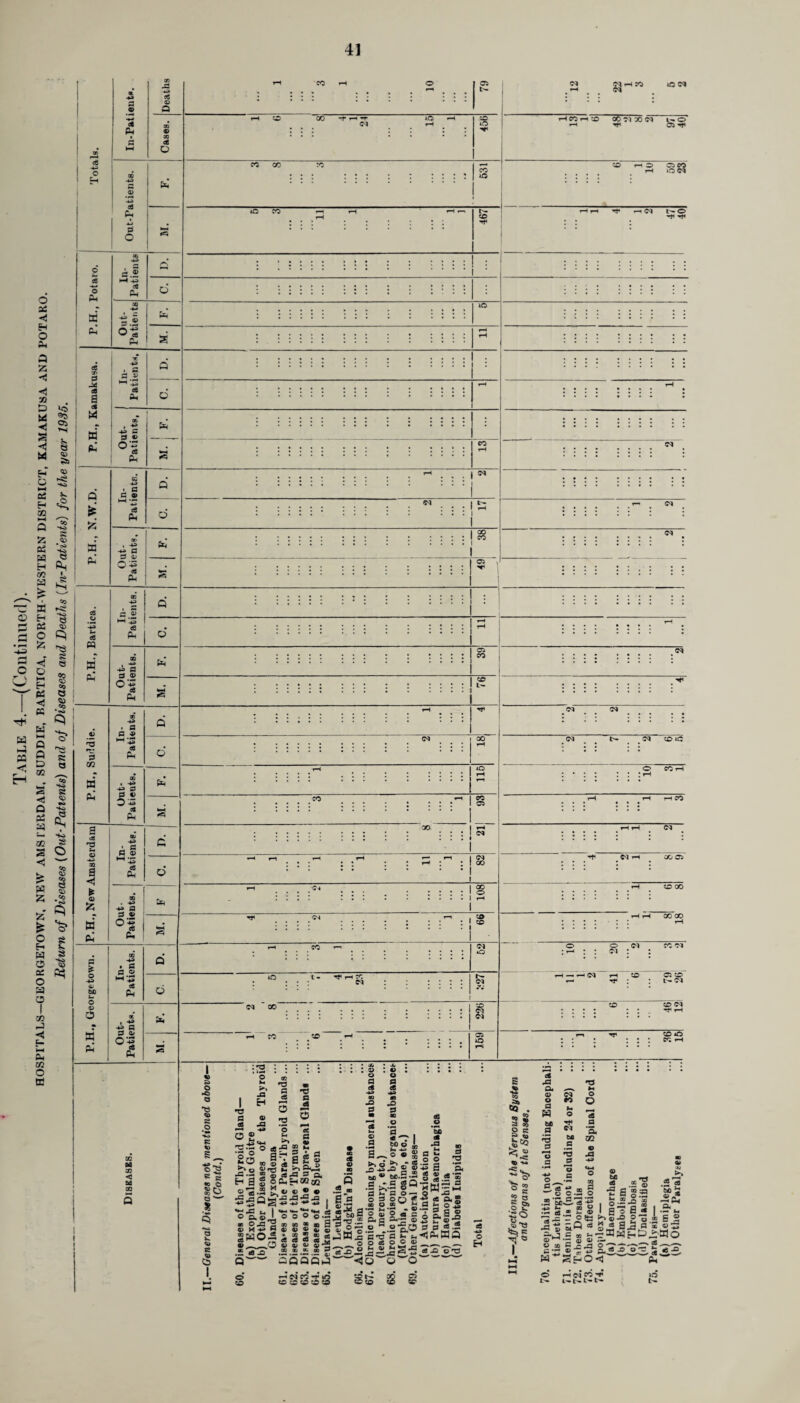 <* - at at •*-» © I 6 QQ td ll 3 3 sS t* © w p a Z o a; bD u» o © o W P . a a © hh-- «8 P a d -H c ft h» a a © °5 p. . a a © at P a © °i p QQ M cc < 03 P 03 tH CO *r rH h- CM iMiHW lON 1-H CM f-H H< 03 co co CO iO 03 CO iO DM CD Q I - 1—1 • .... : : : : 108 : : CM : • . . : : : 3D CD rH rH X X rH rH CO r-H : : : : 52 O o CM : rH : ; cm : : X CM : AO t - rH CC : : cm CM rH —4 rH CM H 5D — : 03 CD L- Ol X : .... : : : ; *x> CM CM CD ^ CM -H rH CO t CO _ ^ : • : : : : 159 rH X o CO rH I 9 a o -CD a *e m ft O •«* a © e_ Q 3 © ft © <3 :o3 • »H o *•4 -ft H © -a 03 a 08 —h o !2 © 03 a 3 g* o3 2o £.2 S'g g-a HSS oPH — CD PH a at a : © © a 06 (R -Q a : © © a 06 •*» 0 •a a el .X 1-4 © a © tl bO © P-H -4-* 06 © O • _ g sr.£ g Q a £* a o — o 3 on f « o ;w o a) S a c ft g ® .2 ..2 3,0 ft 03 a Ph ^ o fli o o © -ft o o o * -s 08 © bfi el -ft ft 03 a - o o ^ s a *5 g S.g 2 l»=5 •as o ft ft g O 43 g-f o 5 a.2 HftWQ as Xf ”©'o3 O H n . _ 05 3 « SS OO § g fetS « ■** ~ o* 2 o ft •2<3 §03 ^ ft eS -ft 04 © © a H bfl a •3 a rH © a £ to Ph O C<l be a •v ^a *© a o O H a *04 OQ © -ft © o .2 .2 *S3l8 .■s S • s 2 ^ - Q -ft a> ft-^ a * ® *a © O 50 c - i £Ha O © ^ bfl — a s .5 © o f g ®a S i ® j'x 8 I l-saS | ?ft **“> © -O P Q ® Oh O *Jj .* at 'to ir Oh • —H U, S 2 03 O rH (M CO ~t* t>- l>- L- t— no t-