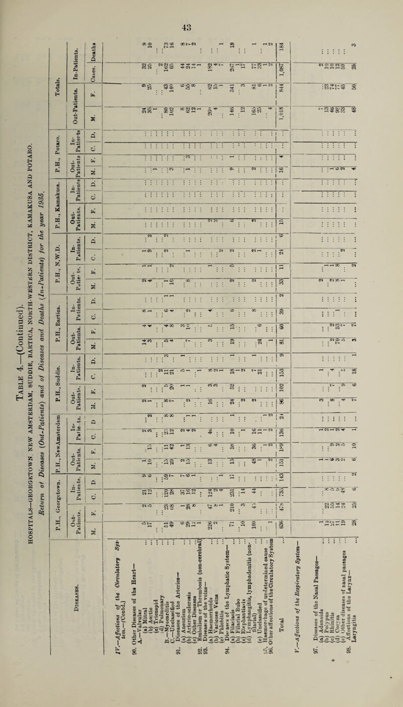 IM eS *3 pi 3 tS eS pit v £ S3 fu a * o V bO fc. o V a S3 pit a CD es Ph ec © Q CS O 3 v • H <* Ch -*-> 3 o . s- e.2 e8 Ph 03 O r^ CO to r-. XNN rH 03 rH : : rH H (M H< X 1 CO M 40 <M <M 46 H'H'H'ri <M TH t - l^- rH t>- CO rH Ol Cl O O (M 03 iO CO M •D ZD H(Mr (X> *D rH L— CO $ r H HiO rH rH (M O rH Oi 40 CO 0 CD 40 CO N-Cr rH co s ® — ^ : co ^ 40 Q M Tf4 Tf II rH 40 rH s CC rj- • (M t>-1>- tt 40 —< O (M XNNh O H- ZD M •0 40 rf CC L' CO ^ CO CC CO (M rc X O ZC rH O 'rr rH -0 03 —H rH 03 CO ‘ rH (M : rr r^ I . • CQ eft Ph In- Patients C. D. . -4^ Ph a a <v O'S . eft Ph S : co r-» ! Ico ;h ; ; 01 M <M to s ^ 3.2 C-S a rH <M r- CO : rH h* *— lO 03 <M O I M rH X 40 '-3 — <M co : 33 x CO r- (M : 3 .© eft -4* 3 3 dj ov eft PH CQ M m < M 00 03 t— l> CO H : *o , co rH M M — OX i - ZD <M : (M (M co i—( r-, rH ** n co : »—( M • 40 CO t- MO CO OO ^XX) L- X 9-h O CO ^ —I oi : IS : rH o (M ^ 03 M O O rH — tfl> CO M ZD 00 O 03 CO O (M O -H O (M O rH M M o t>- rH 03 O Tf ZD 03 >4 rH (M rH ZD <71 fM !M CO ZD ( N l> H 04 CO rH M r.H (M *3 CQ o s ^^3 O S3 •I i © . ^ g TH -w O S3 9 ^3 — ^ cfl g ^ £ © 3 a 3 ^ w> rt 5 I OH c3 co «T3 © 'rf © -G cG T? .2 -| 1 ® o O’S 3 g es <1H ^ © 'o 2 « A or3 S a g I IJ © Ih © o C o 3 ao O -3 © 3 ’« « 2 o © 2 *-4 ® ^ © cd ^h <—• © a« ® h CO -r Q 00 AD •C.27 s © © S-g^a H<o-2 © >“ ©S -3 O •g £ O o CQ 3 BO 5 68 or. ^ a © > a © OQ o <s ja A a a o 3 3 © nO c3 *3 a. a E>> g ® ^ ^ ©.S'— — S.-S 0 s o _o cc ,H 7* © 4/ S A3 03 « ■Sja CS.-S a O no .2 ■§ •= a M-2 g> - a S. cd c8 1 •2^ o..S <a*'3'o's a a 'a'S'o a © S® © ►» . t-, n3 o © -M 3 c8 • ■■H I—H s 3 r © © .3 © 'r rrr © §5 (4-( *— o no o * ® © A 2 MO ‘ ® c8 ®^3 © iS r © c6 ^3 a 01 o Eh % ? O ■« V 'I B © •*> o H I n © bO eft eft Ph © A ©.2 ^ o S 3 OD © ec rd © ^ cr? ^ © to eft eft a. 1 co 4 03 03 ^3 03 03 eft K OT 3 eft 3 a. O HH OT © OT eft Q1 «♦-« CQ O OT 33 ITT ^, 3 :£ eft ^ S * at: n h >.a •— r _G bfl o ^3 o y a aosoo » 03 ©no