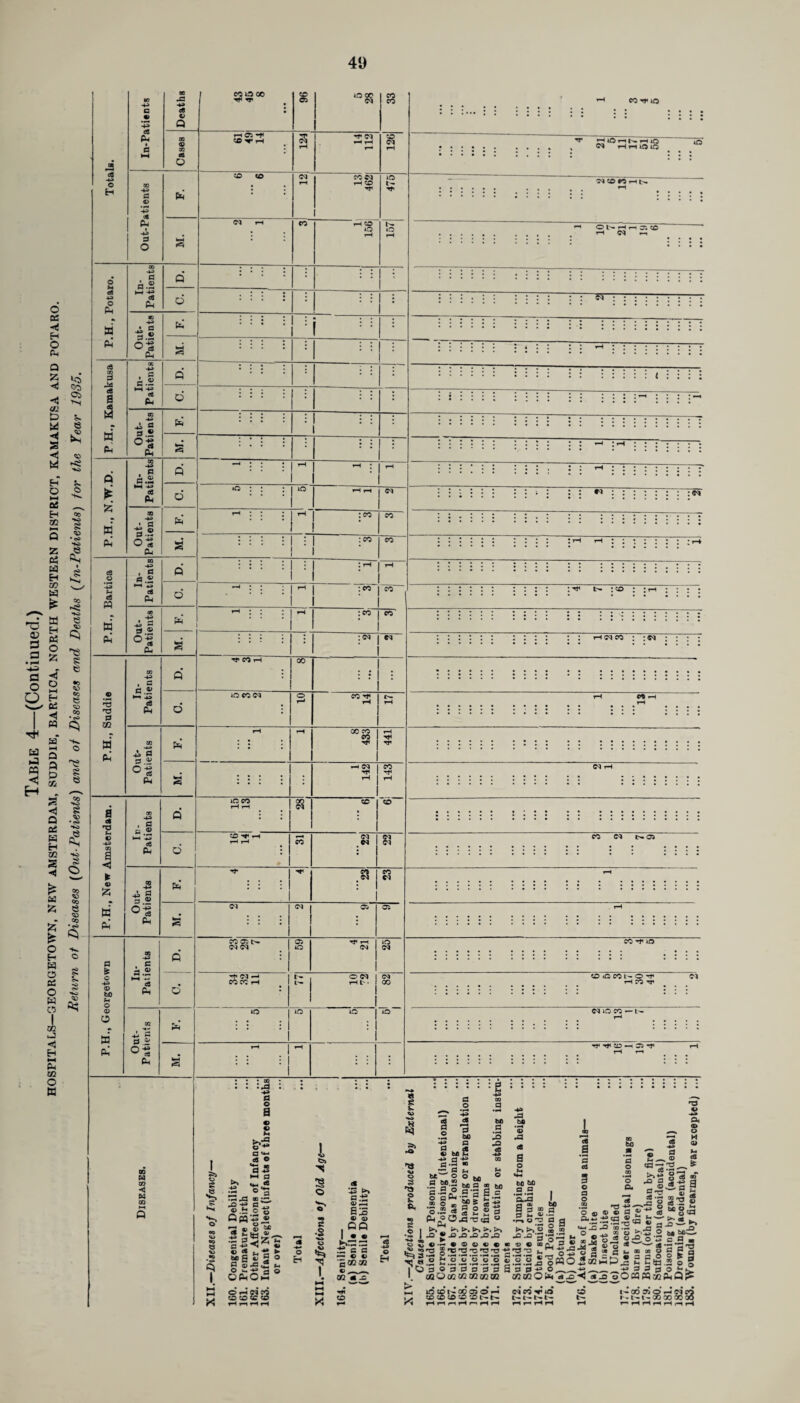 -+-> -49 • © © hC.H OQ ►H rt *-D CD © | AO AO . : : : *. : • . d.S ctf • • • . Out- atients OO ; . ~ * * * d4 a •— — ►—I • • « • « 03 • • • • . -4-9 1 a -4-9 — d S °l • • = : : • -49 rH | eg a1' o-S (M OQ os Oi a p. P 4=5 : : : : co o: C5 Tfl rH AC GSJ CM AC OQ OQ a fc 03 -49 . d a.2 ft : Hi <M rH t- O 0Q OQ -»p> el CO CO rH l— rH t . CO © 50 Ph o ? O © AO AO AC AC o © p : : : : a X -M 3 C3 © °~a rH rH Ph s : : : • : : aO Ot> h rt cr. ^ rH OQ r-i OQ W a? <5 » CD CD iQ CO O Tfi rH CO TT ^ CD —i DS *•* I »> a I ? -*9 •H ~ as © H d o a o © N Kg o ■*» a «♦“• e8 © **2 * >h d ° a 8 g v § a o § o fed e e ~ — - .2 o Qpq-S _® -2 gw S -g * 2 Sf S *> d © -d o ^ ■+* OPO S 5C CC3 (-> Qj : o i ». ! © O CH 35 rO C2=2 © H d 50 rO a as d cc cc © bfl *-< -S -M H -+9 CQ fl.d to tt~ O O M © .5 “■= M fl g-Sjg.S' ° © „ «> s *GT ® <9 3 O pgo.3-S<s ^ ^ ^ as « _d as as as as O 2 © • — « D O V C E *T3 £ TJ TJ H3 ^3-H •i^ © -*h •*-• ••—• •'H. ^ a o H O U O © o -*> as 50 • H QJ -a -a «■ s o *. ft. s e afi= .5-a t— 1 ^ rt ® a u to 60 a a >> t*> f-> w 02 « -c >^3 -«e e 1 O 5 © ’a a a a ’s S 0QO 02 02 00 02 02 ft13 JL S at 50 d « d D *■• © •— r-. © 3 a rt .si 33 ’5 ‘3 v V a - r3 3 t, o o •F< .H A3 O 53 VlTflO eO a *d aS O a o 03 g © d- ■*-» u-i _C . ° c Ph5^J3-3 ^ O -M « rt ^PQO^OQ o ^ cd JO < a to bO d o d ^ © i d © -*» Q* © o M © )H e8 E T3 © © ;£<a d3‘w -M i O « © o * d ►H p -d *C3 O Q* d © ■** a © *r » v J3 8« ® «.« a V s “T3 <* 3 SSSS rS HriHH HH IO t-CO 05 O rH CD CD CD *d t'-. t- r I t“H i-i (—i rH r-< rH rH CO iQ t- t - *-D f18' - ©. §2 18 3 32 » ° o >>5 2 m 60^. © £, o c d m * 58 ‘d *S rd ^ an ao o d d — • 3 3 c® S ^ d d ^ o o 3 3 0 O^k. JDOQPQoq^Q? 00 d5 O r-j c4 CO I - t'- i — CO GO 00 oo